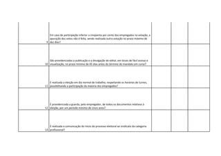 Em caso de participação inferior a cinqüenta por cento dos empregados na votação, a
   apuração dos votos não é feita, sendo realizada outra votação no prazo máximo de
 9 dez dias?




   São providenciadas a publicação e a divulgação de edital, em locais de fácil acesso e
10 visualização, no prazo mínimo de 45 dias antes do término do mandato em curso?




   É realizada a eleição em dia normal de trabalho, respeitando os horários de turnos,
11 possibilitando a participação da maioria dos empregados?




   É providenciada a guarda, pelo empregador, de todos os documentos relativos à
12 eleição, por um período mínimo de cinco anos?




   É realizada a comunicação do início do processo eleitoral ao sindicato da categoria
13 profissional?
 