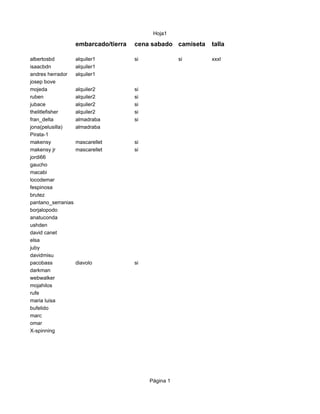 Hoja1
embarcado/tierra cena sabado camiseta talla
albertosbd alquiler1 si si xxxl
isaacbdn alquiler1
andres herrador alquiler1
josep bove
mojeda alquiler2 si
ruben alquiler2 si
jubace alquiler2 si
thelitlefisher alquiler2 si
fran_delta almadraba si
jona(pelusilla) almadraba
Pirata-1
makensy mascarellet si
makensy jr mascarellet si
jordi66
gaucho
macabi
locodemar
fespinosa
brutez
pantano_serranias
borjalopodo
anatuconda
ushden
david canet
elsa
juby
davidmisu
pacobass diavolo si
darkman
webwalker
mojahilos
rufe
maria luisa
bufelido
marc
omar
X-spinning
Página 1