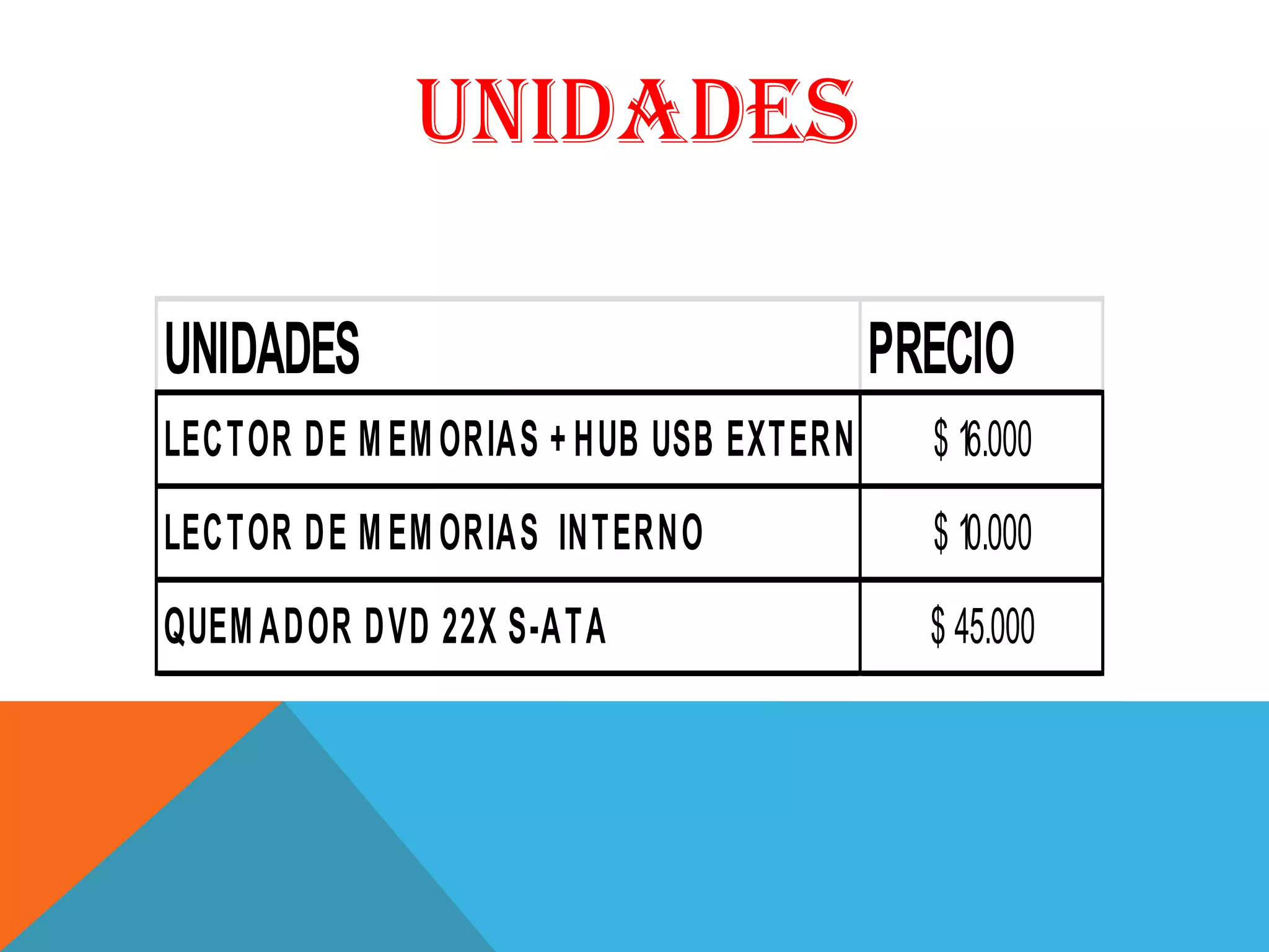 UNIDADES

UNIDADES                             PRECIO
LECTOR DE M EM ORIAS + HUB USB EXTERNO   $ 16.000
LECTOR DE M EM ORIAS INTERNO             $ 10.000
QUEM ADOR DVD 22X S-ATA                  $ 45.000
 