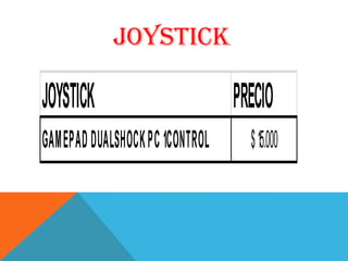 JOYSTICK

JOYSTICK                        PRECIO
GAMEPAD DUALSHOCK PC 1CONTROL     $ 15.000
 