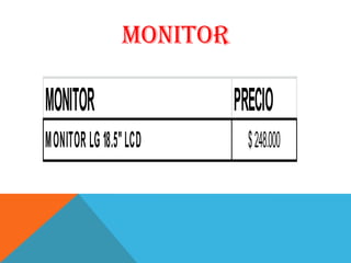 MONITOR

MONITOR                   PRECIO
MONITOR LG 18.5" LCD        $ 248.000
 