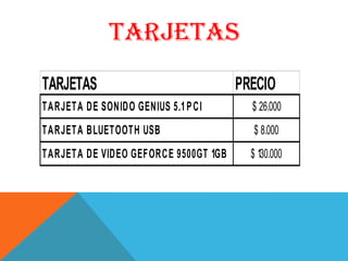 TARJETAS
TARJETAS                              PRECIO
TARJETA DE SONIDO GENIUS 5.1 P CI       $ 26.000
TARJETA BLUETOOTH USB                   $ 8.000
TARJETA DE VIDEO GEFORCE 9500GT 1GB     $ 130.000
 