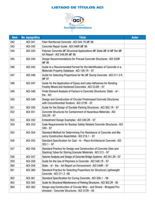 LISTADO DE TÍTULOS ACI
Item No. topográfico Título Autor
342 ACI-341 Fiber Reinforced Concrete : ACI 544.1R â€“ 96
343 ACI-342 Concrete Repair Guide : ACI 546R â€“ 96
344 ACI-343 Polymer Concrete â€“ Structural Applications â€“ State â€“ of â€“ the â€“
Art Report : ACI 548.6R â€“ 96
345 ACI-344 Design Recommendations for Precast Concrete Structures : ACI 550R
â€“ 96
346 ACI-345 Guide to a Recommended Format for the Identification of Concrete in a
Materials Property Database : ACI 126.1R - 97
347 ACI-346 Guide for Selecting Proportions for No â€“ Slump Concrete : ACI 211.3 R
â€“ 97
348 ACI-347 Guide for the Application of Epoxy and Latex Adhesives for Bonding
Freshly Mixed and Hardened Concretes : ACI 53.6R - 97
349 ACI-348 Finite Element Analysis of Facture in Concrete Structures: State - of -
the - Art
350 ACI-349 Design and Construction of Circular Prestressed Concrete Structures
with Circumferential Tendons : ACI 373R - 97
351 ACI-350 Guide for the Design of Durable Parking Structures : ACI 362.1R - 97
352 ACI-351 Concrete Structures for Containment of Hazardous Materials : ACI
350.2R - 97
353 ACI-352 Embedment Design Examples : ACI 349.2R - 97
354 ACI-353 Code Requirements for Nuclear Safety Related Concrete Structures : ACI
349 - 97
355 ACI-354 Standard Method for Determining Fire Resistance of Concrete and Ma-
sonry Construction Assemblies : ACI 216.1 - 97
356 ACI-355 Standard Specification for Cast - In - Place Architectural Concrete : ACI
303.1 - 97
357 ACI-356 Standard Practice for Design and Construction of Concrete Silos and
Stacking Tubes for Storing Granular Materials : ACI 313 - 97
358 ACI-357 Seismic Analysis and Design of Concrete Bridge Systems :ACI 341.2R - 97
359 ACI-358 Guide for the Use of Polymers in Concrete : ACI 548.1R - 97
360 ACI-359 State - of - the - Art Report on Ferrocement : ACI 549R - 97
361 ACI-360 Standard Practice for Selecting Proportions for Structural Lightweight
Concrete : ACI 211.2 -98
362 ACI-361 Standard Specification for Curing Concrete : ACI 308.1 - 98
363 ACI-362 Guide for Structural Maintenance of Parking Structures :ACI 362.2R - 00
364 ACI-363 Design ang Construction of Circular Wire - and Strand - Wrapped Pre-
stressed - Concrete Structures : ACI 372R - 00
 