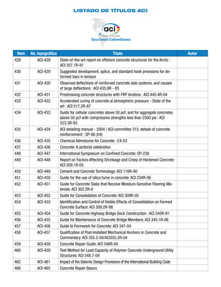 LISTADO DE TÍTULOS ACI
Item No. topográfico Título Autor
429 ACI-428 State-of-the-art report on offshore concrete structures for the Arctic :
ACI 357.1R-91
430 ACI-429 Suggested development, splice, and standard hook provisions for de-
formed bars in tension
431 ACI-430 Observed deflections of reinforved concrete slab systems, and causes
of large deflections : ACI 435.8R - 85
432 ACI-431 Prestressing concrete structures with FRP tendons : ACI 440.4R-04
433 ACI-432 Accelerated curing of concrete al atmospheric pressure - State of the
art : ACI 517.2R-87
434 ACI-433 Guide for cellular concretes above 50 pcf, and for aggregate concretes
above 50 pcf with compressive strengths less than 2500 psi : ACI
523.3R-93
435 ACI-434 ACI detailing manual - 2004 / ACI committee 315, details of concrete
reinforcement : SP-66 (04)
436 ACI-435 Chemical Admixtures for Concrete : E4-03
437 ACI-436 Concrete: A pictorial celebration
448 ACI-447 International Symposium on Confined Concrete: SP-238
449 ACI-448 Report on Factors Affecting Shrinkage and Creep of Hardened Concrete:
ACI 209.1R-05
450 ACI-449 Cement and Concrete Terminology: ACI 116R-00
451 ACI-450 Guide for the use of silica fume in concrete: ACI 234R-06
452 ACI-451 Guide for Concrete Slabs that Receive Moisture-Sensitive Flooring Ma-
terials: ACI 302.2R-0
453 ACI-452 Guide for Consolidation of Concrete: ACI 309R-05
454 ACI-453 Identification and Control of Visible Effects of Consolidation on Formed
Concrete Surface: ACI 309.2R-98
455 ACI-454 Guide for Concrete Highway Bridge Deck Construction : ACI 345R-91
456 ACI-455 Guide for Maintenance of Concrete Bridge Members: ACI 345.1R-06
457 ACI-456 Guide to Formwork for Concrete: ACI 347-04
458 ACI-457 Qualification of Post-Installed Mechanical Anchors in Concrete and
Commentary: ACI 355.2-04/ACI355.2R-04
459 ACI-458 Concrete Repair Guide: ACI 546R-04
460 ACI-459 Test Method for Load Capacity of Polymer Concrete Underground Utility
Structures: ACI 548.7-04
462 ACI-461 Impact of the Seismic Design Provisions of the International Building Code
466 ACI-465 Concrete Repair Basics
 