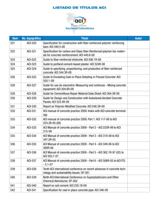 LISTADO DE TÍTULOS ACI
Item No. topográfico Título Autor
521 ACI-520 Specification for construction with fiber-reinforced polymer reinforcing
bars: ACI 440.5-08
522 ACI-521 Specification for carbon and Glass fiber-Reinforced polymer bar materi-
als for concrete reinforcement: ACI 440.6-08
523 ACI-522 Guide to fiber-reinforced shotcrete: ACI 506.1R-08
524 ACI-523 Guide to portland cement-based plaster: ACI 524R-08
525 ACI-524 Guide to specifying, proportioning, and production of fiber-reinforced
concrete: ACI 544.3R-08
526 ACI-525 Guide to Emulating Cast-in-Place Detailing in Precast Concrete: ACI
550.1-09
528 ACI-527 Guide for use de volumetric-Measuring and continuos - Mixing concrete
equipment: ACI 304.6R-09
529 ACI-528 Guide for Cementitious Repair Material Data Sheet: ACI 364.3R-09
530 ACI-529 Guide for Design and Construction with Autoclaved Aerated Concrete
Panels: ACI 523.4R-09
531 ACI-530 Report on Polymer-Modified Concrete: ACI 548.3R-09
532 ACI-531 ACI manual of concrete practice 2009. Index with ACI concrete terminol-
ogy
533 ACI-532 ACI manual of concrete practice 2009. Part 1: ACI 117-06 to ACI
224.3R-95 (08)
534 ACI-533 ACI Manual of concrete practice 2009 - Part 2 - ACI 225R-99 to ACI
315-99
535 ACI-534 ACI Manual of concrete practice 2009 - Part 3 - ACI 318-08 to ACI
347.2R-05
536 ACI-535 ACI Manual of concrete practice 2009 - Part 4 - ACI 349-06 to ACI
360R-06
537 ACI-536 ACI Manual of concrete practice 2009 - Part 5 - ACI 362.1R-97 (02) to
ACI 503.7-07
538 ACI-537 ACI Manual of concrete practice 2009 - Part 6 - ACI 506R-05 to ACI ITG
- 5.1-07
539 ACI-538 Tenth ACI international conference on recent advances in concrete tech-
nology and sustainability Issues: SP-261
540 ACI-539 Ninth ACI International Conference on Superplasticizers and Other
Chemical Admixtures: SP-262
541 ACI-540 Report on soil cement: ACI 230.1R-09
542 ACI-541 Specification for cast in place concrete pipe: ACI 346-09
 