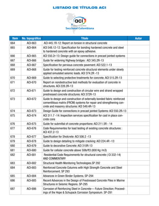 LISTADO DE TÍTULOS ACI
Item No. topográfico Título Autor
664 ACI-663  ACI 445.1R-12: Report on torsion in structural concrete
665 ACI-664 ACI 548.12-12: Specification for bonding hardened concrete and steel
to hardened concrete with an epoxy adhesive.
666 ACI-665 ACI 550.2r-13: Design guide for connections in precast jointed systems
667 ACI-666 Guide for widening Highway bridges : ACI 345.2R-13
668 ACI-667 Specification for pervious concrete pavement. ACI 522.1-13
669 ACI-668 Guide for testing reinforced concrete structural elements under slowly
applied simulated seismic loads. ACI 374.2R -13
670 ACI-669 Guide to selecting protective treatments for concrete. ACI 515.2R-13
671 ACI-670 Report on nondestructive test methods for evaluation of concrete in
structures. ACI 228.2R-13
672 ACI-671 Guide to design and construction of circular wire and strand wrapped
prestressed concrete structures: ACI 372R-13
673 ACI-672 Guide to design and construction of externally bonded fabric reinforced
cementitious matrix (FRCM) systems for repair and strengthening con-
crete and masonry structures: ACI 549.4R-13
674 ACI-673 Design Guide for connections in precast jointed Systems: ACI 550.2R-13
675 ACI-674 ACI 311.7 -14: Inspection services specification for cast in place con-
crete cons
676 ACI-675 Guide for submittal of concrete proportions: ACI 211.5R - 14
677 ACI-676 Code Requirementes for load testing of existing concrete structures :
ACI 437.2-13
678 ACI-677 Specification for Shotcrete: ACI 506.2 -13
679 ACI-678 Guide to design detailing to mitigate cracking: ACI 224.4R -13
680 ACI-679 Guide to decorative Concrete: ACI 310R-13
681 ACI-680 Guide for cellular concrete above 50lb/ft3 (800 Kg /m3)
682 ACI-681  Residential Code Requirements for structural concrete ( CI 332-14)
AND COMMENTARY
683 ACI-682 Structural Health Monitoring Technologies.SP 292
684 ACI-683 Reinforced Concrete Columns with High Strength Concrete and Steel
Reinforcement. SP 293
685 ACI-684 Advances in Green Binder Systems. SP-294
686 ACI-685 Recent Advances in the Design of Prestressed Concrete Piles in Marine
Structures in Seismic Regions. SP-295
687 ACI-686 Corrosion of Reinforcing Steel in Concrete— Future Direction: Proceed-
ings of the Hope & Schupack Corrosion Symposium. SP-291
 