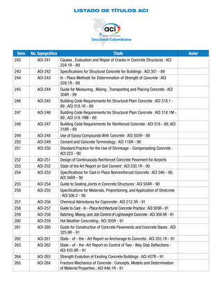 LISTADO DE TÍTULOS ACI
Item No. topográfico Título Autor
242 ACI-241 Causes , Evaluation and Repair of Cracks in Concrete Structures : ACI
224.1R - 89
243 ACI-242 Specifications for Structural Concrete for Buildings : ACI 301 - 89
244 ACI-243 In - Place Methods for Determination of Strength of Concrete : ACI
228.1R - 89
245 ACI-244 Guide for Measuring , Mixing , Transporting and Placing Concrete : ACI
304R - 89
246 ACI-245 Building Code Requirements for Structural Plain Concrete : ACI 318.1 -
89 ; ACI 318.1R - 89
247 ACI-246 Building Code Requirements for Structural Plain Concrete : ACI 318.1M -
89 ; ACI 318.1RM - 89
248 ACI-247 Building Code Requirements for Reinforced Concrete : ACI 318 - 89; ACI
318R - 89
249 ACI-248 Use of Epoxy Compounds With Concrete : ACI 503R - 89
250 ACI-249 Cement and Concrete Terminology : ACI 116R - 90
251 ACI-250 Standard Practice for the Use of Shrinkage - Compensating Concrete :
ACI 223 - 90
252 ACI-251 Design of Continuously Reinforced Concrete Pavement for Airports
253 ACI-252 State of the Art Report on Soil Cement : ACI 230.1R - 90
254 ACI-253 Specifications for Cast in Place Nonreinforced Concrete : ACI 346 - 90;
ACI 346R - 90
255 ACI-254 Guide to Sealing Joints in Concrete Structures : ACI 504R - 90
256 ACI-255 Specifications for Materials, Proportioning, and Application of Shotcrete
: ACI 506.2 - 90
257 ACI-256 Chemical Admixtures for Copncrete : ACI 212.3R - 91
258 ACI-257 Guide to Cast - In - Place Architectural Concrete Practice :ACI 303R - 91
259 ACI-258 Batching, Mixing, and Job Control of Lightweight Concrete :ACI 304.5R - 91
260 ACI-259 Hot Weather Concreting : ACI 305R - 91
261 ACI-260 Guide for Construction of Concrete Pavements and Concrete Bases : ACI
325.9R - 91
262 ACI-261 State - of - the - Art Report on Anchorage to Concreto : ACI 355.1R - 91
263 ACI-262 State - of - the -Art Report on Control of Two - Way Slab Deflections :
ACI 435.9R - 91
264 ACI-263 Strength Evalution of Existing Concrete Buildings : ACI 437R - 91
265 ACI-264 Fracture Mechanics of Concrete : Concepts, Models and Determination
of Material Properties ; ACI 446.1R - 91
 