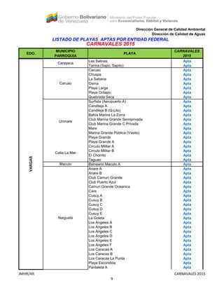 Dirección General de Calidad Ambiental
Dirección de Calidad de Aguas
EDO.
MUNICIPIO
PARROQUIA
PLAYA
CARNAVALES
2015
ANZOÁTEGUI
Fernando Peñalver
LISTADO DE PLAYAS APTAS POR ENTIDAD FEDERAL
CARNAVALES 2015
Las Salinas Apta
Tarma (Sapo, Sapito) Apta
Caruao Apta
Chuspa Apta
La Sabana Apta
Osma Apta
Playa Larga Apta
Playa Oritapo Apta
Quebrada Seca Apta
Surfista (Aeropuerto A) Apta
Candileja A Apta
Candileja B (Q-Lito) Apta
Bahía Marina La Zorra Apta
Club Marina Grande Semiprivada Apta
Club Marina Grande C Privada Apta
Mare Apta
Marina Grande Pública (Vasito) Apta
Playa Grande Apta
Playa Grande A Apta
Circulo Militar A Apta
Circulo Militar B Apta
El Chorrito Apta
Taguao Apta
Balneario Macuto A Apta
Anare A Apta
Anare B Apta
Club Camurí Grande Apta
Club Puerto Azul Apta
Camuri Grande Oceanica Apta
Care Apta
Cusuy A Apta
Cusuy B Apta
Cusuy C Apta
Cusuy D Apta
Cusuy E Apta
La Goleta Apta
Los Angeles A Apta
Los Angeles B Apta
Los Angeles C Apta
Los Angeles D Apta
Los Angeles E Apta
Los Angeles F Apta
Los Caracas A Apta
Los Caracas B Apta
Los Caracas La Punta Apta
Playa Escondida Apta
Pantaleta A Apta
Naiguatá
VARGAS
Macuto
Caruao
Urimare
Catia La Mar
Carayaca
JMHR/AR
9
CARNAVALES 2015
 