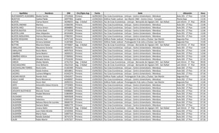 Apellidos Nombres DNI Circ/Dpto Asp Fecha Sede Ubicación Hora
BUSTAMANTE HUIDOBRO Noelia Yamila 37519026 Primera 16/09/2023 Fac Ccias Económicas - UnCuyo - Centro Universitario - Mendoza Aula 201 - 2° Piso 12:00
BUSTOS Carina Paola 33577502 Cuarta 15/09/2023 Edificio Poder Judicial - San Martín 1900 - Centro Cívico - Tunuyán Planta Baja 13:30
BUSTOS Clarisa Noemi 30298255 Seg - S Rafael 15/09/2023 Fac de Ccias Económicas - UnCuyo - Bernando de Irigoyen 343 - San Rafael Lab Inform - 3° Piso 09:00
BUSTOS ANDINO Martina 41966590 Primera 16/09/2023 Fac Ccias Económicas - UnCuyo - Centro Universitario - Mendoza Aula 201 - 2° Piso 12:00
BUSTOS ARCE Franco Simon 40068892 Primera 16/09/2023 Fac Ccias Económicas - UnCuyo - Centro Universitario - Mendoza Aula 201 - 2° Piso 12:00
BUSTOS BUSTOS Cinthia Noel 37739258 Primera 16/09/2023 Fac Ccias Económicas - UnCuyo - Centro Universitario - Mendoza Aula 201 - 2° Piso 12:00
BUSTOS LUNA Ailen Alejandra 40104404 Primera 16/09/2023 Fac Ccias Económicas - UnCuyo - Centro Universitario - Mendoza Aula 201 - 2° Piso 12:00
BUSTOS NOGUEROL Patricia Marianela 27982591 Primera 16/09/2023 Fac Ccias Económicas - UnCuyo - Centro Universitario - Mendoza Aula 201 - 2° Piso 12:00
BUSTOS REQUENA Fabrizio Yoel 34757100 Tercera 15/09/2023 Edificio Poder Judicial - Prolongación 9 de Julio y Chubut -San Martín Segundo Piso 15:00
BUTTINI Gimena Soledad 31287084 Tercera 15/09/2023 Edificio Poder Judicial - Prolongación 9 de Julio y Chubut -San Martín Segundo Piso 15:00
BUTTINI Mauricio Ruben 34746827 Seg - S Rafael 15/09/2023 Fac de Ccias Económicas - UnCuyo - Bernando de Irigoyen 343 - San Rafael Lab Inform - 3° Piso 09:00
CABALLERO Macarena Victoria 35928191 Primera 16/09/2023 Fac Ccias Económicas - UnCuyo - Centro Universitario - Mendoza Aula 201 - 2° Piso 12:00
CABALLERO Rocio Maria 40957010 Primera 16/09/2023 Fac Ccias Económicas - UnCuyo - Centro Universitario - Mendoza Aula 201 - 2° Piso 12:00
CABAÑAS Sonia Beatriz 18269231 Primera 16/09/2023 Fac Ccias Económicas - UnCuyo - Centro Universitario - Mendoza Aula 201 - 2° Piso 12:00
CABAÑAS VIDELA Lorena Vanesa 27300562 Primera 16/09/2023 Fac Ccias Económicas - UnCuyo - Centro Universitario - Mendoza Aula 201 - 2° Piso 12:00
CABELLER Micaela Vanina 37516230 Primera 15/09/2023 Fac Ccias Económicas - UnCuyo - Centro Universitario - Mendoza Aula 202 - 2° Piso 07:30
CABEZA Gladys Natalia 32761763 Seg - S Rafael 15/09/2023 Fac de Ccias Económicas - UnCuyo - Bernando de Irigoyen 343 - San Rafael Lab Inform - 3° Piso 09:00
CACCIAGUERRA Enzo Belisario 35623324 Seg - S Rafael 15/09/2023 Fac de Ccias Económicas - UnCuyo - Bernando de Irigoyen 343 - San Rafael Lab Inform - 3° Piso 09:00
CACCIAVILLANI TORRES Rocío Carla 41365490 Primera 15/09/2023 Fac Ccias Económicas - UnCuyo - Centro Universitario - Mendoza Aula 202 - 2° Piso 07:30
CACERES Gisela Andrea 30018851 Primera 15/09/2023 Fac Ccias Económicas - UnCuyo - Centro Universitario - Mendoza Aula 202 - 2° Piso 07:30
CACERES Luciana Milagros 41042374 Primera 15/09/2023 Fac Ccias Económicas - UnCuyo - Centro Universitario - Mendoza Aula 202 - 2° Piso 07:30
CACIANI MEIER Román Ariel 43942457 Tercera 15/09/2023 Edificio Poder Judicial - Prolongación 9 de Julio y Chubut -San Martín Segundo Piso 15:00
CADILE DUMÉ Rocio Monserrat 44308997 Primera 15/09/2023 Fac Ccias Económicas - UnCuyo - Centro Universitario - Mendoza Aula 202 - 2° Piso 07:30
CADUZ Oscar Abel 26992552 Tercera 15/09/2023 Edificio Poder Judicial - Prolongación 9 de Julio y Chubut -San Martín Segundo Piso 15:00
CAFFE Antonella Liliana Victoria 37739405 Primera 15/09/2023 Fac Ccias Económicas - UnCuyo - Centro Universitario - Mendoza Aula 202 - 2° Piso 07:30
CAGGIA Mauro 43213002 Primera 15/09/2023 Fac Ccias Económicas - UnCuyo - Centro Universitario - Mendoza Aula 202 - 2° Piso 07:30
CAHUAYA BUSTENCIO Marcelo Yomar 93988686 Primera 15/09/2023 Fac Ccias Económicas - UnCuyo - Centro Universitario - Mendoza Aula 202 - 2° Piso 07:30
CAIRO Anabel Mariana 31883004 Primera 15/09/2023 Fac Ccias Económicas - UnCuyo - Centro Universitario - Mendoza Aula 202 - 2° Piso 07:30
CALCAGNO Andrea 36850628 Primera 15/09/2023 Fac Ccias Económicas - UnCuyo - Centro Universitario - Mendoza Aula 202 - 2° Piso 07:30
CALCAGNO Valentina 43941437 Primera 15/09/2023 Fac Ccias Económicas - UnCuyo - Centro Universitario - Mendoza Aula 202 - 2° Piso 07:30
CALDERON Betiana Maria De Lourdes 28684720 Primera 15/09/2023 Fac Ccias Económicas - UnCuyo - Centro Universitario - Mendoza Aula 202 - 2° Piso 07:30
CALDERÓN Damaris Belén 40802779 Primera 15/09/2023 Fac Ccias Económicas - UnCuyo - Centro Universitario - Mendoza Aula 202 - 2° Piso 07:30
CALDERÓN Jimena Nahir 40561819 Seg - S Rafael 15/09/2023 Fac de Ccias Económicas - UnCuyo - Bernando de Irigoyen 343 - San Rafael Lab Inform - 3° Piso 09:00
CALDERÓN Juan Pablo Nicolás 32169266 Primera 15/09/2023 Fac Ccias Económicas - UnCuyo - Centro Universitario - Mendoza Aula 202 - 2° Piso 07:30
CALDERÓN María Paula 32807310 Primera 15/09/2023 Fac Ccias Económicas - UnCuyo - Centro Universitario - Mendoza Aula 202 - 2° Piso 07:30
CALDERÓN Natalia Soledad 30741576 Primera 15/09/2023 Fac Ccias Económicas - UnCuyo - Centro Universitario - Mendoza Aula 202 - 2° Piso 07:30
CALIRI Pablo Martín 33767257 Primera 15/09/2023 Fac Ccias Económicas - UnCuyo - Centro Universitario - Mendoza Aula 202 - 2° Piso 07:30
 