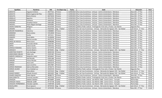 Apellidos Nombres DNI Circ/Dpto Asp Fecha Sede Ubicación Hora
CARAVITA Augusto Emiliano 39377321 Primera 15/09/2023 Fac Ccias Económicas - UnCuyo - Centro Universitario - Mendoza Aula 202 - 2° Piso 13:30
CARAVITA María Eugenia Del Pilar 41869241 Primera 15/09/2023 Fac Ccias Económicas - UnCuyo - Centro Universitario - Mendoza Aula 202 - 2° Piso 13:30
CARAVITA María Victoria 40272039 Primera 15/09/2023 Fac Ccias Económicas - UnCuyo - Centro Universitario - Mendoza Aula 202 - 2° Piso 13:30
CARDELLO Agostina 35512725 Primera 15/09/2023 Fac Ccias Económicas - UnCuyo - Centro Universitario - Mendoza Aula 202 - 2° Piso 13:30
CARDENAS Estefania 34607620 Primera 15/09/2023 Fac Ccias Económicas - UnCuyo - Centro Universitario - Mendoza Aula 202 - 2° Piso 13:30
CARDOZO Griselda Cristina 35841085 Primera 15/09/2023 Fac Ccias Económicas - UnCuyo - Centro Universitario - Mendoza Aula 202 - 2° Piso 13:30
CAREDDU Pedro Miguel Santiago 26495865 Primera 15/09/2023 Fac Ccias Económicas - UnCuyo - Centro Universitario - Mendoza Aula 202 - 2° Piso 13:30
CARENA FERREYRA Milagros 40102509 Tercera 15/09/2023 Edificio Poder Judicial - Prolongación 9 de Julio y Chubut -San Martín Segundo Piso 15:00
CARENINI Julieta 29267692 Seg - S Rafael 15/09/2023 Fac de Ccias Económicas - UnCuyo - Bernando de Irigoyen 343 - San Rafael Lab Inform - 3° Piso 09:00
CARLONI PIAGNERELLI Valentina 41868865 Primera 15/09/2023 Fac Ccias Económicas - UnCuyo - Centro Universitario - Mendoza Aula 202 - 2° Piso 13:30
CARMONA Maria Julieta 37612839 Primera 15/09/2023 Fac Ccias Económicas - UnCuyo - Centro Universitario - Mendoza Aula 202 - 2° Piso 13:30
CARNERO Cecilia 3671211 Primera 15/09/2023 Fac Ccias Económicas - UnCuyo - Centro Universitario - Mendoza Aula 202 - 2° Piso 13:30
CARNERO Rocío Belén 35183696 Primera 15/09/2023 Fac Ccias Económicas - UnCuyo - Centro Universitario - Mendoza Aula 202 - 2° Piso 13:30
CAROCI Marina Lourdes 29373133 Primera 15/09/2023 Fac Ccias Económicas - UnCuyo - Centro Universitario - Mendoza Aula 202 - 2° Piso 13:30
CAROCI DE ROCCIS María Laura 26986086 Primera 15/09/2023 Fac Ccias Económicas - UnCuyo - Centro Universitario - Mendoza Aula 202 - 2° Piso 13:30
CAROFF Fernando Adrián 23547397 Primera 15/09/2023 Fac Ccias Económicas - UnCuyo - Centro Universitario - Mendoza Aula 202 - 2° Piso 15:00
CARPIO Liliana Cecilia 22691552 Primera 15/09/2023 Fac Ccias Económicas - UnCuyo - Centro Universitario - Mendoza Aula 202 - 2° Piso 15:00
CARRADA ROMANO Vanina Yasmin 41727976 Primera 15/09/2023 Fac Ccias Económicas - UnCuyo - Centro Universitario - Mendoza Aula 202 - 2° Piso 15:00
CARRASCO Pamela Beatriz 28740401 Seg - S Rafael 15/09/2023 Fac de Ccias Económicas - UnCuyo - Bernando de Irigoyen 343 - San Rafael Lab Inform - 3° Piso 09:00
CARRETERO PEIRETTI Julio Santiago 38205196 Primera 15/09/2023 Fac Ccias Económicas - UnCuyo - Centro Universitario - Mendoza Aula 202 - 2° Piso 15:00
CARRICONDO DIBLASI Pablo Julio 25291387 Primera 15/09/2023 Fac Ccias Económicas - UnCuyo - Centro Universitario - Mendoza Aula 202 - 2° Piso 15:00
CARRIERI CAROSELLA Alejandro Javier 30536647 Primera 15/09/2023 Fac Ccias Económicas - UnCuyo - Centro Universitario - Mendoza Aula 202 - 2° Piso 15:00
CARRILLO Axel Nicolás 43941380 Primera 15/09/2023 Fac Ccias Económicas - UnCuyo - Centro Universitario - Mendoza Aula 202 - 2° Piso 15:00
CARRION Franco Nicolás 37958732 Primera 15/09/2023 Fac Ccias Económicas - UnCuyo - Centro Universitario - Mendoza Aula 202 - 2° Piso 15:00
CARRIZO Jesús Uriel 40919374 Primera 15/09/2023 Fac Ccias Económicas - UnCuyo - Centro Universitario - Mendoza Aula 202 - 2° Piso 15:00
CARRIZO Laura Carolina 39017807 Primera 15/09/2023 Fac Ccias Económicas - UnCuyo - Centro Universitario - Mendoza Aula 202 - 2° Piso 15:00
CARRIZO INGRASSIA Sabrina Mercedes 34756773 Primera 15/09/2023 Fac Ccias Económicas - UnCuyo - Centro Universitario - Mendoza Aula 202 - 2° Piso 15:00
CARRIZO JAUNIN Erica Soledad Luz 35024159 Tercera 15/09/2023 Edificio Poder Judicial - Prolongación 9 de Julio y Chubut -San Martín Segundo Piso 15:00
CASADO Maria Belen 32474103 Seg - S Rafael 15/09/2023 Fac de Ccias Económicas - UnCuyo - Bernando de Irigoyen 343 - San Rafael Lab Inform - 3° Piso 09:00
CASADO GOMEZ Alfredo Horacio 30051822 Seg - S Rafael 15/09/2023 Fac de Ccias Económicas - UnCuyo - Bernando de Irigoyen 343 - San Rafael Lab Inform - 3° Piso 09:00
CASARES SANCHEZ Pablo Gabriel 38580772 Primera 15/09/2023 Fac Ccias Económicas - UnCuyo - Centro Universitario - Mendoza Aula 202 - 2° Piso 15:00
CASAS ZANATTA Emanuel Leandro 34237426 Tercera 15/09/2023 Edificio Poder Judicial - Prolongación 9 de Julio y Chubut -San Martín Segundo Piso 15:00
CASAZZA Daiana Carolina 36735097 Cuarta 15/09/2023 Edificio Poder Judicial - San Martín 1900 - Centro Cívico - Tunuyán Planta Baja 13:30
CASAZZA FADUL Déborah Judith 37137146 Cuarta 15/09/2023 Edificio Poder Judicial - San Martín 1900 - Centro Cívico - Tunuyán Planta Baja 13:30
CASAZZA FERNANDEZ Gonzalo Leandro 31487259 Cuarta 15/09/2023 Edificio Poder Judicial - San Martín 1900 - Centro Cívico - Tunuyán Planta Baja 13:30
CASCALLARES Bruno Ignacio 40765918 Seg - S Rafael 15/09/2023 Fac de Ccias Económicas - UnCuyo - Bernando de Irigoyen 343 - San Rafael Lab Inform - 3° Piso 09:00
CASERIO Maximiliano Emanuel 33705499 Primera 15/09/2023 Fac Ccias Económicas - UnCuyo - Centro Universitario - Mendoza Aula 202 - 2° Piso 15:00
 