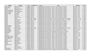 Apellidos Nombres DNI Circ/Dpto Asp Fecha Sede Ubicación Hora
CASSESE YAMUR Melanie Dulce María 39798455 Primera 15/09/2023 Fac Ccias Económicas - UnCuyo - Centro Universitario - Mendoza Aula 202 - 2° Piso 15:00
CASTELLANOS María Laura 44009872 Primera 15/09/2023 Fac Ccias Económicas - UnCuyo - Centro Universitario - Mendoza Aula 202 - 2° Piso 15:00
CASTEX Mariana Del Carmen 28247104 Primera 15/09/2023 Fac Ccias Económicas - UnCuyo - Centro Universitario - Mendoza Aula 202 - 2° Piso 15:00
CASTILLO FENOCCHIO Martina Belén 46328672 Primera 15/09/2023 Fac Ccias Económicas - UnCuyo - Centro Universitario - Mendoza Aula 202 - 2° Piso 15:00
CASTILLO FENOCCHIO Valentina Antonella 44662842 Primera 15/09/2023 Fac Ccias Económicas - UnCuyo - Centro Universitario - Mendoza Aula 202 - 2° Piso 15:00
CASTILLO LANZA Renzo Miguel 41967439 Primera 15/09/2023 Fac Ccias Económicas - UnCuyo - Centro Universitario - Mendoza Aula 202 - 2° Piso 15:00
CASTILLO PETRA Eimi Malén 34662897 Primera 15/09/2023 Fac Ccias Económicas - UnCuyo - Centro Universitario - Mendoza Aula 202 - 2° Piso 15:00
CASTRO Ana Clara 35877792 Primera 15/09/2023 Fac Ccias Económicas - UnCuyo - Centro Universitario - Mendoza Aula 202 - 2° Piso 16:30
CASTRO Ana Rocío 40002627 Primera 15/09/2023 Fac Ccias Económicas - UnCuyo - Centro Universitario - Mendoza Aula 202 - 2° Piso 16:30
CASTRO Carolina Celeste 40689223 Primera 15/09/2023 Fac Ccias Económicas - UnCuyo - Centro Universitario - Mendoza Aula 202 - 2° Piso 16:30
CASTRO Ignacio 42083120 Seg - S Rafael 15/09/2023 Fac de Ccias Económicas - UnCuyo - Bernando de Irigoyen 343 - San Rafael Lab Inform - 3° Piso 09:00
CASTRO Johana Gimena 37623948 Seg - S Rafael 15/09/2023 Fac de Ccias Económicas - UnCuyo - Bernando de Irigoyen 343 - San Rafael Lab Inform - 3° Piso 09:00
CASTRO Luis Alberto 40070743 Primera 15/09/2023 Fac Ccias Económicas - UnCuyo - Centro Universitario - Mendoza Aula 202 - 2° Piso 16:30
CASTRO Maria Isabel Lucia 28689232 Primera 15/09/2023 Fac Ccias Económicas - UnCuyo - Centro Universitario - Mendoza Aula 202 - 2° Piso 16:30
CASTRO Muriel Ornella 38334055 Primera 15/09/2023 Fac Ccias Económicas - UnCuyo - Centro Universitario - Mendoza Aula 202 - 2° Piso 16:30
CASTRO Víctor Elías 40787955 Primera 15/09/2023 Fac Ccias Económicas - UnCuyo - Centro Universitario - Mendoza Aula 202 - 2° Piso 16:30
CASTRO ASSENZA Florencia Julia 36137649 Primera 15/09/2023 Fac Ccias Económicas - UnCuyo - Centro Universitario - Mendoza Aula 202 - 2° Piso 16:30
CASTRO RICCIERI Natalia Lorena 36417363 Primera 15/09/2023 Fac Ccias Económicas - UnCuyo - Centro Universitario - Mendoza Aula 202 - 2° Piso 16:30
CASTRO ROJO Matías Gastón 40688896 Seg - S Rafael 15/09/2023 Fac de Ccias Económicas - UnCuyo - Bernando de Irigoyen 343 - San Rafael Lab Inform - 3° Piso 09:00
CASTRO RUSSO Macarena Belen 37518522 Primera 15/09/2023 Fac Ccias Económicas - UnCuyo - Centro Universitario - Mendoza Aula 202 - 2° Piso 16:30
CASTRO SOMBRA Paula Sofia 38476345 Primera 15/09/2023 Fac Ccias Económicas - UnCuyo - Centro Universitario - Mendoza Aula 202 - 2° Piso 16:30
CASTRO VALDEZ Giselle Anahí 35927667 Tercera 15/09/2023 Edificio Poder Judicial - Prolongación 9 de Julio y Chubut -San Martín Segundo Piso 15:00
CASTROMÁN Santiago Andrés 28267220 Primera 15/09/2023 Fac Ccias Económicas - UnCuyo - Centro Universitario - Mendoza Aula 202 - 2° Piso 16:30
CATRIL Natalia Erika 30308923 Primera 15/09/2023 Fac Ccias Económicas - UnCuyo - Centro Universitario - Mendoza Aula 202 - 2° Piso 16:30
CATTANEO Verónica 43543025 Primera 15/09/2023 Fac Ccias Económicas - UnCuyo - Centro Universitario - Mendoza Aula 202 - 2° Piso 16:30
CAVAGNARO DE LARA Santina 39081496 Primera 15/09/2023 Fac Ccias Económicas - UnCuyo - Centro Universitario - Mendoza Aula 202 - 2° Piso 16:30
CAVALLARO CHACA Bianca Carelí 40823078 Cuarta 15/09/2023 Edificio Poder Judicial - San Martín 1900 - Centro Cívico - Tunuyán Planta Baja 13:30
CAYLÁ MARTINEZ Lucas Ezequiel 39603416 Primera 15/09/2023 Fac Ccias Económicas - UnCuyo - Centro Universitario - Mendoza Aula 202 - 2° Piso 16:30
CEBADA Miguel Adrian 22136305 Primera 15/09/2023 Fac Ccias Económicas - UnCuyo - Centro Universitario - Mendoza Aula 202 - 2° Piso 16:30
CEBALLOS VALDEZ Stella Maris 24381249 Primera 15/09/2023 Fac Ccias Económicas - UnCuyo - Centro Universitario - Mendoza Aula 202 - 2° Piso 16:30
CEJUDO Agustín Omar 34747254 Primera 15/09/2023 Fac Ccias Económicas - UnCuyo - Centro Universitario - Mendoza Aula 202 - 2° Piso 16:30
CEJUDO Maria Alejandra 21740317 Primera 15/09/2023 Fac Ccias Económicas - UnCuyo - Centro Universitario - Mendoza Aula 202 - 2° Piso 16:30
CELEDON CRESTO Martina 39768354 Primera 15/09/2023 Fac Ccias Económicas - UnCuyo - Centro Universitario - Mendoza Aula 202 - 2° Piso 18:00
CELI Alejandro 31356388 Primera 15/09/2023 Fac Ccias Económicas - UnCuyo - Centro Universitario - Mendoza Aula 202 - 2° Piso 18:00
CELI Marco Sebastian 36890370 Primera 15/09/2023 Fac Ccias Económicas - UnCuyo - Centro Universitario - Mendoza Aula 202 - 2° Piso 18:00
CELI LENCIONI Germán Francisco 42167834 Primera 15/09/2023 Fac Ccias Económicas - UnCuyo - Centro Universitario - Mendoza Aula 202 - 2° Piso 18:00
CENCI MARTINEZ Verena 41660844 Tercera 15/09/2023 Edificio Poder Judicial - Prolongación 9 de Julio y Chubut -San Martín Segundo Piso 15:00
 