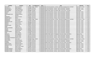 Apellidos Nombres DNI Circ/Dpto Asp Fecha Sede Ubicación Hora
DIAZ JOFRE Carlos Benjamin 33761091 Seg - S Rafael 15/09/2023 Fac de Ccias Económicas - UnCuyo - Bernando de Irigoyen 343 - San Rafael Lab Inform - 3° Piso 12:00
DIAZ MALITTO Maria Agustina 43544844 Primera 15/09/2023 Fac Ccias Económicas - UnCuyo - Centro Universitario - Mendoza Aula 203 - 2° Piso 07:30
DIAZ PECCINETTI Florencia Mariana 39767722 Primera 15/09/2023 Fac Ccias Económicas - UnCuyo - Centro Universitario - Mendoza Aula 203 - 2° Piso 07:30
DIAZ PIZARRO Juan Pedro Jesus 36746867 Cuarta 15/09/2023 Edificio Poder Judicial - San Martín 1900 - Centro Cívico - Tunuyán Planta Baja 15:00
DICHIARA Luciana Ornella 40104311 Primera 15/09/2023 Fac Ccias Económicas - UnCuyo - Centro Universitario - Mendoza Aula 203 - 2° Piso 07:30
DIDIER Franco Hernan 37125124 Primera 15/09/2023 Fac Ccias Económicas - UnCuyo - Centro Universitario - Mendoza Aula 203 - 2° Piso 07:30
DIGIOVAMBATTISTA Margarita Beatriz 29916689 Primera 15/09/2023 Fac Ccias Económicas - UnCuyo - Centro Universitario - Mendoza Aula 203 - 2° Piso 07:30
DIZ Rosario 40070716 Primera 15/09/2023 Fac Ccias Económicas - UnCuyo - Centro Universitario - Mendoza Aula 203 - 2° Piso 07:30
DOBRONICH Martina Ariadna 42166911 Primera 15/09/2023 Fac Ccias Económicas - UnCuyo - Centro Universitario - Mendoza Aula 203 - 2° Piso 07:30
DOJORTI MOSSO Malen 37966903 Primera 15/09/2023 Fac Ccias Económicas - UnCuyo - Centro Universitario - Mendoza Aula 203 - 2° Piso 07:30
DOMINGUEZ Cesar Andres 32168543 Seg - S Rafael 15/09/2023 Fac de Ccias Económicas - UnCuyo - Bernando de Irigoyen 343 - San Rafael Lab Inform - 3° Piso 12:00
DOMINGUEZ María Paula 37518462 Primera 15/09/2023 Fac Ccias Económicas - UnCuyo - Centro Universitario - Mendoza Aula 203 - 2° Piso 07:30
DOMINGUEZ LAZO Jessica Macarena 38101201 Primera 15/09/2023 Fac Ccias Económicas - UnCuyo - Centro Universitario - Mendoza Aula 203 - 2° Piso 12:00
DONATO Cintia Vanina 28928089 Primera 15/09/2023 Fac Ccias Económicas - UnCuyo - Centro Universitario - Mendoza Aula 203 - 2° Piso 12:00
DONATO Sabrina Vanesa 30054951 Primera 15/09/2023 Fac Ccias Económicas - UnCuyo - Centro Universitario - Mendoza Aula 203 - 2° Piso 12:00
DONOSO DIEGO Sergio Jose 32879716 Primera 15/09/2023 Fac Ccias Económicas - UnCuyo - Centro Universitario - Mendoza Aula 203 - 2° Piso 12:00
DOÑA Agustín José 41645225 Primera 15/09/2023 Fac Ccias Económicas - UnCuyo - Centro Universitario - Mendoza Aula 203 - 2° Piso 12:00
DORRA PASTORINO Valentina Lucía 42210418 Primera 15/09/2023 Fac Ccias Económicas - UnCuyo - Centro Universitario - Mendoza Aula 203 - 2° Piso 12:00
DUARTE Noelia Mercedes 40839224 Primera 15/09/2023 Fac Ccias Económicas - UnCuyo - Centro Universitario - Mendoza Aula 203 - 2° Piso 12:00
DUBBINI Sergio Damián 29538501 Primera 15/09/2023 Fac Ccias Económicas - UnCuyo - Centro Universitario - Mendoza Aula 203 - 2° Piso 12:00
DUBOUÉ IUVARO Maria Julia 33233788 Primera 15/09/2023 Fac Ccias Económicas - UnCuyo - Centro Universitario - Mendoza Aula 203 - 2° Piso 12:00
DURE Martina Nahir 43755847 Primera 15/09/2023 Fac Ccias Económicas - UnCuyo - Centro Universitario - Mendoza Aula 203 - 2° Piso 12:00
DURIGUTTI Paula Agostina 37135680 Tercera 15/09/2023 Edificio Poder Judicial - Prolongación 9 de Julio y Chubut -San Martín Segundo Piso 15:00
ECHAGARAY Araceli Mailen 33577118 Primera 15/09/2023 Fac Ccias Económicas - UnCuyo - Centro Universitario - Mendoza Aula 203 - 2° Piso 12:00
ECHEVARRIA Cecilia Anabel 29617160 Primera 15/09/2023 Fac Ccias Económicas - UnCuyo - Centro Universitario - Mendoza Aula 203 - 2° Piso 12:00
ECHEVARRIETA MASCOLO Martina Laura 43077348 Primera 15/09/2023 Fac Ccias Económicas - UnCuyo - Centro Universitario - Mendoza Aula 203 - 2° Piso 12:00
ECHEVERRÍA Jose Javier 42670646 Seg - S Rafael 15/09/2023 Fac de Ccias Económicas - UnCuyo - Bernando de Irigoyen 343 - San Rafael Lab Inform - 3° Piso 12:00
EDID LOZANO Facundo Nahuel 39240955 Primera 15/09/2023 Fac Ccias Económicas - UnCuyo - Centro Universitario - Mendoza Aula 203 - 2° Piso 12:00
EGARRAT Florencia Romina 39378776 Primera 15/09/2023 Fac Ccias Económicas - UnCuyo - Centro Universitario - Mendoza Aula 203 - 2° Piso 12:00
ELIZONDO Micaela Evelia 34312689 Tercera 15/09/2023 Edificio Poder Judicial - Prolongación 9 de Julio y Chubut -San Martín Segundo Piso 15:00
ENRICO CASTRO Gabriela Estefanía 36134683 Primera 15/09/2023 Fac Ccias Económicas - UnCuyo - Centro Universitario - Mendoza Aula 203 - 2° Piso 13:30
ENRIQUEZ TELLEZ Loreley Giselle 40219584 Primera 15/09/2023 Fac Ccias Económicas - UnCuyo - Centro Universitario - Mendoza Aula 203 - 2° Piso 13:30
EPIFANO María Laura Lourdes 23629847 Primera 15/09/2023 Fac Ccias Económicas - UnCuyo - Centro Universitario - Mendoza Aula 203 - 2° Piso 13:30
ESCOBAR Jesica Juliana 38910199 Primera 15/09/2023 Fac Ccias Económicas - UnCuyo - Centro Universitario - Mendoza Aula 203 - 2° Piso 13:30
ESCOBAR BARROSO Elvira Magdalena 45721424 Tercera 15/09/2023 Edificio Poder Judicial - Prolongación 9 de Julio y Chubut -San Martín Segundo Piso 15:00
ESCOBAR DI FABIO Guliana Karen 40221418 Primera 15/09/2023 Fac Ccias Económicas - UnCuyo - Centro Universitario - Mendoza Aula 203 - 2° Piso 13:30
ESCOBAR DI FABIO Leonela Gisel 36653410 Primera 15/09/2023 Fac Ccias Económicas - UnCuyo - Centro Universitario - Mendoza Aula 203 - 2° Piso 13:30
 