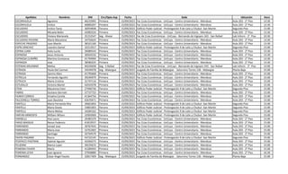Apellidos Nombres DNI Circ/Dpto Asp Fecha Sede Ubicación Hora
ESCORIHUELA Agustina 46233995 Primera 15/09/2023 Fac Ccias Económicas - UnCuyo - Centro Universitario - Mendoza Aula 203 - 2° Piso 13:30
ESCORIHUELA Emilce 40890297 Primera 15/09/2023 Fac Ccias Económicas - UnCuyo - Centro Universitario - Mendoza Aula 203 - 2° Piso 13:30
ESCUDERO Emilce Tania 36959848 Tercera 15/09/2023 Edificio Poder Judicial - Prolongación 9 de Julio y Chubut -San Martín Segundo Piso 15:00
ESCUDERO Micaela Belén 42083524 Primera 15/09/2023 Fac Ccias Económicas - UnCuyo - Centro Universitario - Mendoza Aula 203 - 2° Piso 13:30
ESCUDERO Viviana Marianela 35153547 Seg - Alvear 15/09/2023 Fac de Ccias Económicas - UnCuyo - Bernando de Irigoyen 343 - San Rafael Lab Inform - 3° Piso 10:30
ESCUDERO PAVONE María Macarena 34756624 Primera 15/09/2023 Fac Ccias Económicas - UnCuyo - Centro Universitario - Mendoza Aula 203 - 2° Piso 13:30
ESPECHE FRIGERIO Juan Martín 38101160 Primera 15/09/2023 Fac Ccias Económicas - UnCuyo - Centro Universitario - Mendoza Aula 203 - 2° Piso 13:30
ESPÍN SÁNCHEZ Leandro Daniel 32212017 Tercera 15/09/2023 Edificio Poder Judicial - Prolongación 9 de Julio y Chubut -San Martín Segundo Piso 15:00
ESPINA LUNA Keila Lucila 39089543 Primera 15/09/2023 Fac Ccias Económicas - UnCuyo - Centro Universitario - Mendoza Aula 203 - 2° Piso 13:30
ESPINOSA Jesus Antonio 30924232 Primera 15/09/2023 Fac Ccias Económicas - UnCuyo - Centro Universitario - Mendoza Aula 203 - 2° Piso 13:30
ESPINOSA CLIMIÑO Martina Constanza 41794994 Primera 15/09/2023 Fac Ccias Económicas - UnCuyo - Centro Universitario - Mendoza Aula 203 - 2° Piso 13:30
ESPINOZA Jose 38580225 Primera 15/09/2023 Fac Ccias Económicas - UnCuyo - Centro Universitario - Mendoza Aula 203 - 2° Piso 13:30
ESTEBAN ARUANNO Melisa 40220028 Seg - S Rafael 15/09/2023 Fac de Ccias Económicas - UnCuyo - Bernando de Irigoyen 343 - San Rafael Lab Inform - 3° Piso 12:00
ESTRADA Paula Del Carmen 34244978 Seg - Malargue 15/09/2023 Juzgado de Familia de Malargüe - Saturnino Torres 136 - Malargüe Planta Baja 15:00
ESTRADA Zamira Ailen 41795668 Primera 15/09/2023 Fac Ccias Económicas - UnCuyo - Centro Universitario - Mendoza Aula 203 - 2° Piso 15:00
ESTRELLA Fernando Agustin 39240979 Primera 15/09/2023 Fac Ccias Económicas - UnCuyo - Centro Universitario - Mendoza Aula 203 - 2° Piso 15:00
ESTRUCH María Cristina 31747116 Primera 15/09/2023 Fac Ccias Económicas - UnCuyo - Centro Universitario - Mendoza Aula 203 - 2° Piso 15:00
ESTUDILLO Victoria Mariel 42010378 Primera 15/09/2023 Fac Ccias Económicas - UnCuyo - Centro Universitario - Mendoza Aula 203 - 2° Piso 15:00
ETEM Macarena Ester 27496736 Tercera 15/09/2023 Edificio Poder Judicial - Prolongación 9 de Julio y Chubut -San Martín Segundo Piso 15:00
FABRIS Gustavo Germán 37737723 Primera 15/09/2023 Fac Ccias Económicas - UnCuyo - Centro Universitario - Mendoza Aula 203 - 2° Piso 15:00
FAJNER CORREA Ariadna Camila 41364756 Primera 15/09/2023 Fac Ccias Económicas - UnCuyo - Centro Universitario - Mendoza Aula 203 - 2° Piso 15:00
FALCIONELLI TORRES Juan Bautista 42670471 Primera 15/09/2023 Fac Ccias Económicas - UnCuyo - Centro Universitario - Mendoza Aula 203 - 2° Piso 15:00
FANTELLI Maria Fernanda Rita 39601854 Tercera 15/09/2023 Edificio Poder Judicial - Prolongación 9 de Julio y Chubut -San Martín Segundo Piso 15:00
FANTELLI Maria Gisela 33801003 Tercera 15/09/2023 Edificio Poder Judicial - Prolongación 9 de Julio y Chubut -San Martín Segundo Piso 15:00
FANTELLI Maria Melisa 34284162 Tercera 15/09/2023 Edificio Poder Judicial - Prolongación 9 de Julio y Chubut -San Martín Segundo Piso 15:00
FARFAN ARMENTA William Wilson 32902000 Tercera 15/09/2023 Edificio Poder Judicial - Prolongación 9 de Julio y Chubut -San Martín Segundo Piso 15:00
FARINELLI Ana Laura 29385379 Primera 15/09/2023 Fac Ccias Económicas - UnCuyo - Centro Universitario - Mendoza Aula 203 - 2° Piso 15:00
FARJO MASSUD Renzo Federico 41819557 Primera 15/09/2023 Fac Ccias Económicas - UnCuyo - Centro Universitario - Mendoza Aula 203 - 2° Piso 15:00
FARRANDO Ismael Jose 39767643 Primera 15/09/2023 Fac Ccias Económicas - UnCuyo - Centro Universitario - Mendoza Aula 203 - 2° Piso 15:00
FARRANDO Maria Jose 33761005 Primera 15/09/2023 Fac Ccias Económicas - UnCuyo - Centro Universitario - Mendoza Aula 203 - 2° Piso 15:00
FARRANDO Santiago 42794579 Primera 15/09/2023 Fac Ccias Económicas - UnCuyo - Centro Universitario - Mendoza Aula 203 - 2° Piso 15:00
FAVINI PAGANO Rocco 43722145 Tercera 15/09/2023 Edificio Poder Judicial - Prolongación 9 de Julio y Chubut -San Martín Segundo Piso 15:00
FEDERICCI PASTRAN Gabriel Agustin 42266273 Primera 15/09/2023 Fac Ccias Económicas - UnCuyo - Centro Universitario - Mendoza Aula 203 - 2° Piso 15:00
FELIZIANI Bianca Lujan 39235672 Primera 15/09/2023 Fac Ccias Económicas - UnCuyo - Centro Universitario - Mendoza Aula 203 - 2° Piso 15:00
FEMENIA FAVIER María 41284943 Primera 15/09/2023 Fac Ccias Económicas - UnCuyo - Centro Universitario - Mendoza Aula 203 - 2° Piso 15:00
FEMENIA LEIVA Juan Ignacio 37958880 Primera 15/09/2023 Fac Ccias Económicas - UnCuyo - Centro Universitario - Mendoza Aula 203 - 2° Piso 16:30
FERNANDEZ César Ángel Fausto 32817309 Seg - Malargue 15/09/2023 Juzgado de Familia de Malargüe - Saturnino Torres 136 - Malargüe Planta Baja 15:00
 