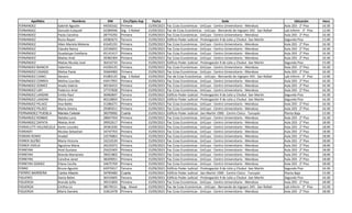 Apellidos Nombres DNI Circ/Dpto Asp Fecha Sede Ubicación Hora
FERNANDEZ Gabriel Agustin 44550162 Primera 15/09/2023 Fac Ccias Económicas - UnCuyo - Centro Universitario - Mendoza Aula 203 - 2° Piso 16:30
FERNANDEZ Gonzalo Ezequiel 42389946 Seg - S Rafael 15/09/2023 Fac de Ccias Económicas - UnCuyo - Bernando de Irigoyen 343 - San Rafael Lab Inform - 3° Piso 12:00
FERNANDEZ Paola Carolina 28774292 Primera 15/09/2023 Fac Ccias Económicas - UnCuyo - Centro Universitario - Mendoza Aula 203 - 2° Piso 16:30
FERNANDEZ Rocio Rayen 42082673 Tercera 15/09/2023 Edificio Poder Judicial - Prolongación 9 de Julio y Chubut -San Martín Segundo Piso 15:00
FERNÁNDEZ Ailen Mariela Melanie 41645191 Primera 15/09/2023 Fac Ccias Económicas - UnCuyo - Centro Universitario - Mendoza Aula 203 - 2° Piso 16:30
FERNÁNDEZ Claudia Nancy 22536055 Primera 15/09/2023 Fac Ccias Económicas - UnCuyo - Centro Universitario - Mendoza Aula 203 - 2° Piso 16:30
FERNÁNDEZ Guadalupe Estefania 45141417 Primera 15/09/2023 Fac Ccias Económicas - UnCuyo - Centro Universitario - Mendoza Aula 203 - 2° Piso 16:30
FERNÁNDEZ Matías Ariel 39382304 Primera 15/09/2023 Fac Ccias Económicas - UnCuyo - Centro Universitario - Mendoza Aula 203 - 2° Piso 16:30
FERNÁNDEZ Matias Nicolas José 36416733 Tercera 15/09/2023 Edificio Poder Judicial - Prolongación 9 de Julio y Chubut -San Martín Segundo Piso 15:00
FERNANDEZ BIANCHI Valentina 41030125 Primera 15/09/2023 Fac Ccias Económicas - UnCuyo - Centro Universitario - Mendoza Aula 203 - 2° Piso 16:30
FERNANDEZ CASADO Melisa Paola 35664960 Primera 15/09/2023 Fac Ccias Económicas - UnCuyo - Centro Universitario - Mendoza Aula 203 - 2° Piso 16:30
FERNÁNDEZ CIANCI Genaro 41083125 Seg - S Rafael 15/09/2023 Fac de Ccias Económicas - UnCuyo - Bernando de Irigoyen 343 - San Rafael Lab Inform - 3° Piso 12:00
FERNÁNDEZ CORREA Melina Lourdes 43417955 Primera 15/09/2023 Fac Ccias Económicas - UnCuyo - Centro Universitario - Mendoza Aula 203 - 2° Piso 16:30
FERNANDEZ GOMEZ Analia Valeria 30536415 Primera 15/09/2023 Fac Ccias Económicas - UnCuyo - Centro Universitario - Mendoza Aula 203 - 2° Piso 16:30
FERNANDEZ LAFI Federico Ariel 37737828 Primera 15/09/2023 Fac Ccias Económicas - UnCuyo - Centro Universitario - Mendoza Aula 203 - 2° Piso 16:30
FERNÁNDEZ LANDINI Emilio Raul 36960847 Tercera 15/09/2023 Edificio Poder Judicial - Prolongación 9 de Julio y Chubut -San Martín Segundo Piso 16:30
FERNÁNDEZ LANDINI María Julia 40218850 Tercera 15/09/2023 Edificio Poder Judicial - Prolongación 9 de Julio y Chubut -San Martín Segundo Piso 16:30
FERNÁNDEZ PELAEZ Ana Belén 31286271 Primera 15/09/2023 Fac Ccias Económicas - UnCuyo - Centro Universitario - Mendoza Aula 203 - 2° Piso 16:30
FERNÁNDEZ PELÁEZ María Jimena 29385011 Primera 15/09/2023 Fac Ccias Económicas - UnCuyo - Centro Universitario - Mendoza Aula 203 - 2° Piso 16:30
FERNANDEZ PUEBLA Mariela Celeste 39379592 Cuarta 15/09/2023 Edificio Poder Judicial - San Martín 1900 - Centro Cívico - Tunuyán Planta Baja 15:00
FERNANDEZ ROBBIO Natalia Lucía 28847450 Primera 15/09/2023 Fac Ccias Económicas - UnCuyo - Centro Universitario - Mendoza Aula 203 - 2° Piso 16:30
FERNANDEZ ZAPATA Matias Ariel 39952617 Primera 15/09/2023 Fac Ccias Económicas - UnCuyo - Centro Universitario - Mendoza Aula 203 - 2° Piso 18:00
FERRACUTTI VALENZUELA Karen Lourdes 39381030 Primera 15/09/2023 Fac Ccias Económicas - UnCuyo - Centro Universitario - Mendoza Aula 203 - 2° Piso 18:00
FERRANTI Nicolas Sebastian 34747703 Primera 15/09/2023 Fac Ccias Económicas - UnCuyo - Centro Universitario - Mendoza Aula 203 - 2° Piso 18:00
FERRARI ROMO Anabel 33576863 Primera 15/09/2023 Fac Ccias Económicas - UnCuyo - Centro Universitario - Mendoza Aula 203 - 2° Piso 18:00
FERRER ISLEÑO María Victoria 33233539 Primera 15/09/2023 Fac Ccias Económicas - UnCuyo - Centro Universitario - Mendoza Aula 203 - 2° Piso 18:00
FERRER VIDELA Agustina María 39235973 Primera 15/09/2023 Fac Ccias Económicas - UnCuyo - Centro Universitario - Mendoza Aula 203 - 2° Piso 18:00
FERREYRA Ariel Gustavo 25622405 Primera 15/09/2023 Fac Ccias Económicas - UnCuyo - Centro Universitario - Mendoza Aula 203 - 2° Piso 18:00
FERREYRA Brenda Marianela 39021802 Primera 15/09/2023 Fac Ccias Económicas - UnCuyo - Centro Universitario - Mendoza Aula 203 - 2° Piso 18:00
FERREYRA Carolina Janet 38209051 Primera 15/09/2023 Fac Ccias Económicas - UnCuyo - Centro Universitario - Mendoza Aula 203 - 2° Piso 18:00
FERREYRA GOMEZ Eliana Cecilia 34675709 Primera 15/09/2023 Fac Ccias Económicas - UnCuyo - Centro Universitario - Mendoza Aula 203 - 2° Piso 18:00
FERRO Bruno Agustin 42975017 Tercera 15/09/2023 Edificio Poder Judicial - Prolongación 9 de Julio y Chubut -San Martín Segundo Piso 16:30
FIERRO BARRERA Carlos Alberto 34763482 Cuarta 15/09/2023 Edificio Poder Judicial - San Martín 1900 - Centro Cívico - Tunuyán Planta Baja 15:00
FIGUERES Dania Belen 36416605 Tercera 15/09/2023 Edificio Poder Judicial - Prolongación 9 de Julio y Chubut -San Martín Segundo Piso 16:30
FIGUEROA Brenda Sofia 39531850 Primera 15/09/2023 Fac Ccias Económicas - UnCuyo - Centro Universitario - Mendoza Aula 203 - 2° Piso 18:00
FIGUEROA Cinthia Liz 38578151 Seg - Alvear 15/09/2023 Fac de Ccias Económicas - UnCuyo - Bernando de Irigoyen 343 - San Rafael Lab Inform - 3° Piso 10:30
FIGUEROA Maria Daniela 31812478 Primera 15/09/2023 Fac Ccias Económicas - UnCuyo - Centro Universitario - Mendoza Aula 203 - 2° Piso 18:00
 