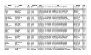 Apellidos Nombres DNI Circ/Dpto Asp Fecha Sede Ubicación Hora
FIGULS María Belén 39383149 Primera 15/09/2023 Fac Ccias Económicas - UnCuyo - Centro Universitario - Mendoza Aula 203 - 2° Piso 18:00
FIORENTINI Eliana Beatriz 36581951 Primera 15/09/2023 Fac Ccias Económicas - UnCuyo - Centro Universitario - Mendoza Aula 203 - 2° Piso 18:00
FIORIO TORREZ María Laura 41112801 Primera 15/09/2023 Fac Ccias Económicas - UnCuyo - Centro Universitario - Mendoza Aula 203 - 2° Piso 18:00
FLOCCO Maria Florencia 36591552 Tercera 15/09/2023 Edificio Poder Judicial - Prolongación 9 de Julio y Chubut -San Martín Segundo Piso 16:30
FLOCCO Nicolas Ariel 17277199 Tercera 15/09/2023 Edificio Poder Judicial - Prolongación 9 de Julio y Chubut -San Martín Segundo Piso 16:30
FLORES Daiana Johanna 37779478 Cuarta 15/09/2023 Edificio Poder Judicial - San Martín 1900 - Centro Cívico - Tunuyán Planta Baja 15:00
FLORES Juan Manuel 42673383 Seg - S Rafael 15/09/2023 Fac de Ccias Económicas - UnCuyo - Bernando de Irigoyen 343 - San Rafael Lab Inform - 3° Piso 12:00
FLORES CORZO Martina 45024742 Primera 15/09/2023 Fac Ccias Económicas - UnCuyo - Centro Universitario - Mendoza Aula 203 - 2° Piso 19:30
FLORES ESNAOLA Lorena Lucia 37958817 Primera 15/09/2023 Fac Ccias Económicas - UnCuyo - Centro Universitario - Mendoza Aula 203 - 2° Piso 19:30
FLORES IBARRA Dafne Morena Yael 43830207 Primera 15/09/2023 Fac Ccias Económicas - UnCuyo - Centro Universitario - Mendoza Aula 203 - 2° Piso 19:30
FLORES PALOMARES Camila Rocio 38415767 Tercera 15/09/2023 Edificio Poder Judicial - Prolongación 9 de Julio y Chubut -San Martín Segundo Piso 16:30
FOLZ Daiana Magali 37268695 Seg - S Rafael 15/09/2023 Fac de Ccias Económicas - UnCuyo - Bernando de Irigoyen 343 - San Rafael Lab Inform - 3° Piso 13:30
FONTANA Celeste Ailén 42468674 Primera 15/09/2023 Fac Ccias Económicas - UnCuyo - Centro Universitario - Mendoza Aula 203 - 2° Piso 19:30
FONTANA ZAUPA Florencia Belen 45585446 Primera 15/09/2023 Fac Ccias Económicas - UnCuyo - Centro Universitario - Mendoza Aula 203 - 2° Piso 19:30
FORCONI Julieta Soledad 31432309 Primera 15/09/2023 Fac Ccias Económicas - UnCuyo - Centro Universitario - Mendoza Aula 203 - 2° Piso 19:30
FORMINI Mauro Nicolas 27402142 Primera 15/09/2023 Fac Ccias Económicas - UnCuyo - Centro Universitario - Mendoza Aula 203 - 2° Piso 19:30
FRACARO LUQUEZ German Mauricio 32133340 Primera 15/09/2023 Fac Ccias Económicas - UnCuyo - Centro Universitario - Mendoza Aula 203 - 2° Piso 19:30
FRAGAPANE Erica Marcela 22903177 Primera 15/09/2023 Fac Ccias Económicas - UnCuyo - Centro Universitario - Mendoza Aula 203 - 2° Piso 19:30
FRAGAPANE Johanna Valentina 32169751 Cuarta 15/09/2023 Edificio Poder Judicial - San Martín 1900 - Centro Cívico - Tunuyán Planta Baja 15:00
FRAGAPANE Maria Celeste 39677357 Primera 15/09/2023 Fac Ccias Económicas - UnCuyo - Centro Universitario - Mendoza Aula 203 - 2° Piso 19:30
FRANCES Pamela Nimsi 35516120 Primera 15/09/2023 Fac Ccias Económicas - UnCuyo - Centro Universitario - Mendoza Aula 203 - 2° Piso 19:30
FRANCO Rocío Belén 42244322 Primera 15/09/2023 Fac Ccias Económicas - UnCuyo - Centro Universitario - Mendoza Aula 203 - 2° Piso 19:30
FRECENTESE Giuliana Mariel 36859293 Primera 15/09/2023 Fac Ccias Económicas - UnCuyo - Centro Universitario - Mendoza Aula 203 - 2° Piso 19:30
FREDES Rubén Emmanuel 33429856 Primera 15/09/2023 Fac Ccias Económicas - UnCuyo - Centro Universitario - Mendoza Aula 203 - 2° Piso 19:30
FUENTES Fabricio Luis 38169974 Seg - Alvear 15/09/2023 Fac de Ccias Económicas - UnCuyo - Bernando de Irigoyen 343 - San Rafael Lab Inform - 3° Piso 10:30
FUENTES María Graciela 30841965 Tercera 15/09/2023 Edificio Poder Judicial - Prolongación 9 de Julio y Chubut -San Martín Segundo Piso 16:30
FULLANA SANCHEZ Victor Raul 35658645 Primera 15/09/2023 Fac Ccias Económicas - UnCuyo - Centro Universitario - Mendoza Aula 203 - 2° Piso 19:30
FUNES Giselle Ayelen 39238618 Cuarta 15/09/2023 Edificio Poder Judicial - San Martín 1900 - Centro Cívico - Tunuyán Planta Baja 15:00
FUNES PANCORBO Camila Daniela 39533694 Primera 16/09/2023 Fac Ccias Económicas - UnCuyo - Centro Universitario - Mendoza Aula 203 - 2° Piso 07:30
GACHINAD Micaela Belén 35076676 Primera 16/09/2023 Fac Ccias Económicas - UnCuyo - Centro Universitario - Mendoza Aula 203 - 2° Piso 07:30
GADADI Daiana Guadalupe 38334551 Primera 16/09/2023 Fac Ccias Económicas - UnCuyo - Centro Universitario - Mendoza Aula 203 - 2° Piso 07:30
GAGLIANO Paula 28787250 Primera 16/09/2023 Fac Ccias Económicas - UnCuyo - Centro Universitario - Mendoza Aula 203 - 2° Piso 07:30
GAI María Inés 26185677 Primera 16/09/2023 Fac Ccias Económicas - UnCuyo - Centro Universitario - Mendoza Aula 203 - 2° Piso 07:30
GALBANI María Agustina 43279529 Primera 16/09/2023 Fac Ccias Económicas - UnCuyo - Centro Universitario - Mendoza Aula 203 - 2° Piso 07:30
GALDAME Federico 39082916 Tercera 15/09/2023 Edificio Poder Judicial - Prolongación 9 de Julio y Chubut -San Martín Segundo Piso 16:30
GALDAMEZ Domingo Ruben 18615273 Primera 16/09/2023 Fac Ccias Económicas - UnCuyo - Centro Universitario - Mendoza Aula 203 - 2° Piso 07:30
GALDAMEZ Santiago 40963255 Seg - S Rafael 15/09/2023 Fac de Ccias Económicas - UnCuyo - Bernando de Irigoyen 343 - San Rafael Lab Inform - 3° Piso 13:30
 