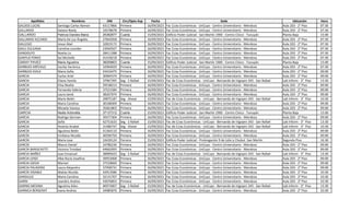 Apellidos Nombres DNI Circ/Dpto Asp Fecha Sede Ubicación Hora
GALDOS LUCAS Santiago Carlos Ramon 43117866 Primera 16/09/2023 Fac Ccias Económicas - UnCuyo - Centro Universitario - Mendoza Aula 203 - 2° Piso 07:30
GALLARDO Daiana Noely 33578678 Primera 16/09/2023 Fac Ccias Económicas - UnCuyo - Centro Universitario - Mendoza Aula 203 - 2° Piso 07:30
GALLARDO Patricia Daniela Maria 25362677 Cuarta 15/09/2023 Edificio Poder Judicial - San Martín 1900 - Centro Cívico - Tunuyán Planta Baja 15:00
GALLARDO ACCARDI María De Los Ángeles 27842058 Primera 16/09/2023 Fac Ccias Económicas - UnCuyo - Centro Universitario - Mendoza Aula 203 - 2° Piso 07:30
GALLEGO Josue Abel 32819172 Primera 16/09/2023 Fac Ccias Económicas - UnCuyo - Centro Universitario - Mendoza Aula 203 - 2° Piso 07:30
GALLI ZULUAGA Carolina Lourdes 23942927 Primera 16/09/2023 Fac Ccias Económicas - UnCuyo - Centro Universitario - Mendoza Aula 203 - 2° Piso 07:30
GANDOLFO Noelia Lis 28411288 Primera 16/09/2023 Fac Ccias Económicas - UnCuyo - Centro Universitario - Mendoza Aula 203 - 2° Piso 07:30
GANTUZ PONCE Sol Michelle 41418218 Primera 16/09/2023 Fac Ccias Económicas - UnCuyo - Centro Universitario - Mendoza Aula 203 - 2° Piso 07:30
GARAY PAVEZ Maria Agustina 38209603 Cuarta 15/09/2023 Edificio Poder Judicial - San Martín 1900 - Centro Cívico - Tunuyán Planta Baja 15:00
GARBUIO ARÉVALO Cecilia Verónica 32904029 Primera 16/09/2023 Fac Ccias Económicas - UnCuyo - Centro Universitario - Mendoza Aula 203 - 2° Piso 07:30
GARBUIO AVILA Maria Sofia 43416475 Primera 16/09/2023 Fac Ccias Económicas - UnCuyo - Centro Universitario - Mendoza Aula 203 - 2° Piso 09:00
GARCIA Carlos Ariel 30964374 Primera 16/09/2023 Fac Ccias Económicas - UnCuyo - Centro Universitario - Mendoza Aula 203 - 2° Piso 09:00
GARCIA Eliana Yamila 37967395 Seg - S Rafael 15/09/2023 Fac de Ccias Económicas - UnCuyo - Bernando de Irigoyen 343 - San Rafael Lab Inform - 3° Piso 13:30
GARCIA Elisa Noelia 29538213 Primera 16/09/2023 Fac Ccias Económicas - UnCuyo - Centro Universitario - Mendoza Aula 203 - 2° Piso 09:00
GARCIA Fernanda Valeria 37521584 Primera 16/09/2023 Fac Ccias Económicas - UnCuyo - Centro Universitario - Mendoza Aula 203 - 2° Piso 09:00
GARCIA Laura Janet 38207074 Primera 16/09/2023 Fac Ccias Económicas - UnCuyo - Centro Universitario - Mendoza Aula 203 - 2° Piso 09:00
GARCIA María Belén 29875187 Seg - Alvear 15/09/2023 Fac de Ccias Económicas - UnCuyo - Bernando de Irigoyen 343 - San Rafael Lab Inform - 3° Piso 10:30
GARCIA Maria Carolina 30108309 Primera 16/09/2023 Fac Ccias Económicas - UnCuyo - Centro Universitario - Mendoza Aula 203 - 2° Piso 09:00
GARCIA Micaela Vanesa 35661803 Primera 16/09/2023 Fac Ccias Económicas - UnCuyo - Centro Universitario - Mendoza Aula 203 - 2° Piso 09:00
GARCIA Nadia Antonella 37137312 Cuarta 15/09/2023 Edificio Poder Judicial - San Martín 1900 - Centro Cívico - Tunuyán Planta Baja 15:00
GARCIA Rodrigo German 39377304 Primera 16/09/2023 Fac Ccias Económicas - UnCuyo - Centro Universitario - Mendoza Aula 203 - 2° Piso 09:00
GARCIA Sofia 42751633 Seg - S Rafael 15/09/2023 Fac de Ccias Económicas - UnCuyo - Bernando de Irigoyen 343 - San Rafael Lab Inform - 3° Piso 13:30
GARCIA Yesenia Anabel 31486747 Seg - Alvear 15/09/2023 Fac de Ccias Económicas - UnCuyo - Bernando de Irigoyen 343 - San Rafael Lab Inform - 3° Piso 10:30
GARCÍA Agustina Belén 41364110 Primera 16/09/2023 Fac Ccias Económicas - UnCuyo - Centro Universitario - Mendoza Aula 203 - 2° Piso 09:00
GARCÍA Emiliano Nicolás 40596750 Primera 16/09/2023 Fac Ccias Económicas - UnCuyo - Centro Universitario - Mendoza Aula 203 - 2° Piso 09:00
GARCÍA Maria Jose 33439124 Tercera 15/09/2023 Edificio Poder Judicial - Prolongación 9 de Julio y Chubut -San Martín Segundo Piso 16:30
GARCÍA Mauro Daniel 34786236 Primera 16/09/2023 Fac Ccias Económicas - UnCuyo - Centro Universitario - Mendoza Aula 203 - 2° Piso 09:00
GARCÍA BARISCHETTI Victoria Trinidad 44662093 Primera 16/09/2023 Fac Ccias Económicas - UnCuyo - Centro Universitario - Mendoza Aula 203 - 2° Piso 09:00
GARCIA IBAÑEZ Juan Emanuel 38909423 Seg - S Rafael 15/09/2023 Fac de Ccias Económicas - UnCuyo - Bernando de Irigoyen 343 - San Rafael Lab Inform - 3° Piso 13:30
GARCIA LENZI Alba Rocío Josefina 39953068 Primera 16/09/2023 Fac Ccias Económicas - UnCuyo - Centro Universitario - Mendoza Aula 203 - 2° Piso 09:00
GARCIA OJEDA Marisel 37518660 Primera 16/09/2023 Fac Ccias Económicas - UnCuyo - Centro Universitario - Mendoza Aula 203 - 2° Piso 09:00
GARCIA PALADINO Laura Alejandra 37958731 Primera 16/09/2023 Fac Ccias Económicas - UnCuyo - Centro Universitario - Mendoza Aula 203 - 2° Piso 09:00
GARCÍA VIDABLE Matías Nicolás 42913586 Primera 16/09/2023 Fac Ccias Económicas - UnCuyo - Centro Universitario - Mendoza Aula 203 - 2° Piso 10:30
GARGIULO Maria Carolina 32131707 Primera 16/09/2023 Fac Ccias Económicas - UnCuyo - Centro Universitario - Mendoza Aula 203 - 2° Piso 10:30
GARIN Leandro Andres 43076853 Primera 16/09/2023 Fac Ccias Económicas - UnCuyo - Centro Universitario - Mendoza Aula 203 - 2° Piso 10:30
GARINO MEDINA Agustina Ailen 40973007 Seg - S Rafael 15/09/2023 Fac de Ccias Económicas - UnCuyo - Bernando de Irigoyen 343 - San Rafael Lab Inform - 3° Piso 13:30
GARNICA BERGERAT Ivana Andrea 34985876 Primera 16/09/2023 Fac Ccias Económicas - UnCuyo - Centro Universitario - Mendoza Aula 203 - 2° Piso 10:30
 