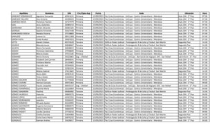 Apellidos Nombres DNI Circ/Dpto Asp Fecha Sede Ubicación Hora
GIMENEZ DOMINGUEZ Agustina Fernanda 40561631 Primera 15/09/2023 Fac Ccias Económicas - UnCuyo - Centro Universitario - Mendoza Aula 204 - 2° Piso 07:30
GIMENEZ PALLERO Ana Victoria 44308423 Primera 15/09/2023 Fac Ccias Económicas - UnCuyo - Centro Universitario - Mendoza Aula 204 - 2° Piso 07:30
GIMENEZ RICHA Florencia Yasmin 32727979 Primera 15/09/2023 Fac Ccias Económicas - UnCuyo - Centro Universitario - Mendoza Aula 204 - 2° Piso 07:30
GIOL Jesica Gabriela 26980214 Primera 15/09/2023 Fac Ccias Económicas - UnCuyo - Centro Universitario - Mendoza Aula 204 - 2° Piso 07:30
GIORDANO Adrián Eduardo 26681325 Primera 15/09/2023 Fac Ccias Económicas - UnCuyo - Centro Universitario - Mendoza Aula 204 - 2° Piso 07:30
GIORGIO Gastón Armando 35927438 Primera 15/09/2023 Fac Ccias Económicas - UnCuyo - Centro Universitario - Mendoza Aula 204 - 2° Piso 07:30
GIORLANDO VIDELA Natalia Victoria 37518800 Primera 15/09/2023 Fac Ccias Económicas - UnCuyo - Centro Universitario - Mendoza Aula 204 - 2° Piso 07:30
GIRAUDO Lorena Lis 28511308 Primera 15/09/2023 Fac Ccias Económicas - UnCuyo - Centro Universitario - Mendoza Aula 204 - 2° Piso 07:30
GIRON PAITA Linda Anabel 34607653 Primera 15/09/2023 Fac Ccias Económicas - UnCuyo - Centro Universitario - Mendoza Aula 204 - 2° Piso 07:30
GITTO Daniel Cristian 40372620 Tercera 15/09/2023 Edificio Poder Judicial - Prolongación 9 de Julio y Chubut -San Martín Segundo Piso 16:30
GIUDICE Marcela Laura 26838667 Tercera 15/09/2023 Edificio Poder Judicial - Prolongación 9 de Julio y Chubut -San Martín Segundo Piso 16:30
GIUNTA María Fernanda 26838815 Primera 15/09/2023 Fac Ccias Económicas - UnCuyo - Centro Universitario - Mendoza Aula 204 - 2° Piso 07:30
GODOY Florencia Valentina 37958849 Primera 15/09/2023 Fac Ccias Económicas - UnCuyo - Centro Universitario - Mendoza Aula 204 - 2° Piso 07:30
GODOY Marcia Gisela 37515185 Primera 15/09/2023 Fac Ccias Económicas - UnCuyo - Centro Universitario - Mendoza Aula 204 - 2° Piso 07:30
GOMARIZ María Victoria 35622801 Seg - S Rafael 15/09/2023 Fac de Ccias Económicas - UnCuyo - Bernando de Irigoyen 343 - San Rafael Lab Inform - 3° Piso 13:30
GOMEZ Elizabeth Del Carmen 28466641 Primera 15/09/2023 Fac Ccias Económicas - UnCuyo - Centro Universitario - Mendoza Aula 204 - 2° Piso 07:30
GOMEZ Emiliano Martin 35135405 Primera 15/09/2023 Fac Ccias Económicas - UnCuyo - Centro Universitario - Mendoza Aula 204 - 2° Piso 07:30
GOMEZ Facundo Joel 42504656 Primera 15/09/2023 Fac Ccias Económicas - UnCuyo - Centro Universitario - Mendoza Aula 204 - 2° Piso 07:30
GOMEZ Fermin 33583334 Primera 15/09/2023 Fac Ccias Económicas - UnCuyo - Centro Universitario - Mendoza Aula 204 - 2° Piso 07:30
GOMEZ Matias Gabriel 37613665 Tercera 15/09/2023 Edificio Poder Judicial - Prolongación 9 de Julio y Chubut -San Martín Segundo Piso 16:30
GOMEZ Rocío Ailén 42063532 Primera 15/09/2023 Fac Ccias Económicas - UnCuyo - Centro Universitario - Mendoza Aula 204 - 2° Piso 07:30
GOMEZ Yesica Gisela 31622012 Primera 15/09/2023 Fac Ccias Económicas - UnCuyo - Centro Universitario - Mendoza Aula 204 - 2° Piso 09:00
GOMEZ AGUIRRE Carla Natali 41770658 Primera 15/09/2023 Fac Ccias Económicas - UnCuyo - Centro Universitario - Mendoza Aula 204 - 2° Piso 09:00
GOMEZ CAVERO Hernan Gonzalo 30972364 Primera 15/09/2023 Fac Ccias Económicas - UnCuyo - Centro Universitario - Mendoza Aula 204 - 2° Piso 09:00
GÓMEZ CUENCA Fausto Leopoldo 40072157 Seg - S Rafael 15/09/2023 Fac de Ccias Económicas - UnCuyo - Bernando de Irigoyen 343 - San Rafael Lab Inform - 3° Piso 13:30
GÓMEZ FERNÁNDEZ Cynthia María 32316004 Primera 15/09/2023 Fac Ccias Económicas - UnCuyo - Centro Universitario - Mendoza Aula 204 - 2° Piso 09:00
GOMEZ GIAGNONI Paulina 44060082 Tercera 15/09/2023 Edificio Poder Judicial - Prolongación 9 de Julio y Chubut -San Martín Segundo Piso 16:30
GÓMEZ JAUREGUI Valentin 39869273 Primera 15/09/2023 Fac Ccias Económicas - UnCuyo - Centro Universitario - Mendoza Aula 204 - 2° Piso 09:00
GÓMEZ LÓPEZ Lucía Emilia 42507293 Primera 15/09/2023 Fac Ccias Económicas - UnCuyo - Centro Universitario - Mendoza Aula 204 - 2° Piso 09:00
GOMEZ MORANDINI Leandro 35926435 Primera 15/09/2023 Fac Ccias Económicas - UnCuyo - Centro Universitario - Mendoza Aula 204 - 2° Piso 09:00
GOMEZ ROMERO Micaela Ayelen 40220995 Primera 15/09/2023 Fac Ccias Económicas - UnCuyo - Centro Universitario - Mendoza Aula 204 - 2° Piso 09:00
GOMEZ SACERDOTE Eugenia Constanza 40890075 Primera 15/09/2023 Fac Ccias Económicas - UnCuyo - Centro Universitario - Mendoza Aula 204 - 2° Piso 09:00
GÓMEZ SIMÓN Alberto Mariano 39800296 Primera 15/09/2023 Fac Ccias Económicas - UnCuyo - Centro Universitario - Mendoza Aula 204 - 2° Piso 09:00
GOMEZ VIGUET Cecilia Carolina 27718210 Primera 15/09/2023 Fac Ccias Económicas - UnCuyo - Centro Universitario - Mendoza Aula 204 - 2° Piso 09:00
GONZALEZ Cinthia Daniela 31834006 Tercera 15/09/2023 Edificio Poder Judicial - Prolongación 9 de Julio y Chubut -San Martín Segundo Piso 16:30
GONZALEZ Cintia Ivana Maria 26876332 Tercera 15/09/2023 Edificio Poder Judicial - Prolongación 9 de Julio y Chubut -San Martín Segundo Piso 16:30
GONZALEZ Damian Andres 35628817 Primera 15/09/2023 Fac Ccias Económicas - UnCuyo - Centro Universitario - Mendoza Aula 204 - 2° Piso 09:00
 
