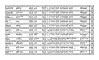 Apellidos Nombres DNI Circ/Dpto Asp Fecha Sede Ubicación Hora
GUIÑAZÚ MICAMES Ana Carolina 29821441 Primera 15/09/2023 Fac Ccias Económicas - UnCuyo - Centro Universitario - Mendoza Aula 204 - 2° Piso 15:00
GUIRADO TOSOLINI Maria Gretel 35542997 Primera 15/09/2023 Fac Ccias Económicas - UnCuyo - Centro Universitario - Mendoza Aula 204 - 2° Piso 15:00
GUIRAO GARIN Gonzalo Agustin 37613512 Tercera 15/09/2023 Edificio Poder Judicial - Prolongación 9 de Julio y Chubut -San Martín Segundo Piso 16:30
GUIZZO MORALES Cristian Ariel 38415569 Primera 15/09/2023 Fac Ccias Económicas - UnCuyo - Centro Universitario - Mendoza Aula 204 - 2° Piso 15:00
GUTIERREZ FLORES Cristian Nicolas 42477509 Primera 15/09/2023 Fac Ccias Económicas - UnCuyo - Centro Universitario - Mendoza Aula 204 - 2° Piso 15:00
GUTIÉRREZ GARBIN Matías 43941585 Primera 15/09/2023 Fac Ccias Económicas - UnCuyo - Centro Universitario - Mendoza Aula 204 - 2° Piso 15:00
GUTIERREZ MATOS Florencia Belen 37965437 Primera 15/09/2023 Fac Ccias Económicas - UnCuyo - Centro Universitario - Mendoza Aula 204 - 2° Piso 15:00
GUZMAN Daiana Agustina 36591781 Primera 15/09/2023 Fac Ccias Económicas - UnCuyo - Centro Universitario - Mendoza Aula 204 - 2° Piso 15:00
GUZMÁN CASADO Rosario 42510821 Primera 15/09/2023 Fac Ccias Económicas - UnCuyo - Centro Universitario - Mendoza Aula 204 - 2° Piso 15:00
GUZMAN MARIN Lucia 39235759 Primera 15/09/2023 Fac Ccias Económicas - UnCuyo - Centro Universitario - Mendoza Aula 204 - 2° Piso 15:00
GUZZO PALMA Tatiana 32812497 Primera 15/09/2023 Fac Ccias Económicas - UnCuyo - Centro Universitario - Mendoza Aula 204 - 2° Piso 15:00
HADID Amparo 43353474 Primera 15/09/2023 Fac Ccias Económicas - UnCuyo - Centro Universitario - Mendoza Aula 204 - 2° Piso 15:00
HAISSINER JOFRÉ Ariela Victoria 44436519 Primera 15/09/2023 Fac Ccias Económicas - UnCuyo - Centro Universitario - Mendoza Aula 204 - 2° Piso 15:00
HALLER Emiliano Gabriel 42793779 Seg - S Rafael 15/09/2023 Fac de Ccias Económicas - UnCuyo - Bernando de Irigoyen 343 - San Rafael Lab Inform - 3° Piso 13:30
HANONO PINO María Sol 39952683 Primera 15/09/2023 Fac Ccias Económicas - UnCuyo - Centro Universitario - Mendoza Aula 204 - 2° Piso 15:00
HASAN AWAD Ivonne Mónica 92912374 Primera 15/09/2023 Fac Ccias Económicas - UnCuyo - Centro Universitario - Mendoza Aula 204 - 2° Piso 15:00
HEINZMANN Brenda 36887439 Primera 15/09/2023 Fac Ccias Económicas - UnCuyo - Centro Universitario - Mendoza Aula 204 - 2° Piso 15:00
HEINZMANN Jesica 35463111 Primera 15/09/2023 Fac Ccias Económicas - UnCuyo - Centro Universitario - Mendoza Aula 204 - 2° Piso 15:00
HERMOSO LÓPEZ Jeremías Uriel 34312875 Tercera 15/09/2023 Edificio Poder Judicial - Prolongación 9 de Julio y Chubut -San Martín Segundo Piso 16:30
HERNANDEZ FERLLEN Mauro 42084323 Primera 15/09/2023 Fac Ccias Económicas - UnCuyo - Centro Universitario - Mendoza Aula 204 - 2° Piso 16:30
HERNANDEZ MARIN Sofia Marina 41031009 Seg - S Rafael 15/09/2023 Fac de Ccias Económicas - UnCuyo - Bernando de Irigoyen 343 - San Rafael Lab Inform - 3° Piso 13:30
HERNANDO Melisa Anabel 37739102 Primera 15/09/2023 Fac Ccias Económicas - UnCuyo - Centro Universitario - Mendoza Aula 204 - 2° Piso 16:30
HERÓN Jennifer Sthefani 38336643 Primera 15/09/2023 Fac Ccias Económicas - UnCuyo - Centro Universitario - Mendoza Aula 204 - 2° Piso 16:30
HERRERA Herrera 35926172 Primera 15/09/2023 Fac Ccias Económicas - UnCuyo - Centro Universitario - Mendoza Aula 204 - 2° Piso 16:30
HERRERA Iris Audelina 32072845 Seg - S Rafael 15/09/2023 Fac de Ccias Económicas - UnCuyo - Bernando de Irigoyen 343 - San Rafael Lab Inform - 3° Piso 13:30
HERRERA José Mauricio 27975151 Cuarta 15/09/2023 Edificio Poder Judicial - San Martín 1900 - Centro Cívico - Tunuyán Planta Baja 16:30
HERRERA DOMINGUEZ Mariana Lidia 23664310 Tercera 15/09/2023 Edificio Poder Judicial - Prolongación 9 de Julio y Chubut -San Martín Segundo Piso 16:30
HERRERA JARA Miguel Esteban 39798534 Primera 15/09/2023 Fac Ccias Económicas - UnCuyo - Centro Universitario - Mendoza Aula 204 - 2° Piso 16:30
HERRERA RENALDI Maria Florencia 34351503 Tercera 15/09/2023 Edificio Poder Judicial - Prolongación 9 de Julio y Chubut -San Martín Segundo Piso 16:30
HERRERA SANCHEZ Maria Eugenia 31124154 Primera 15/09/2023 Fac Ccias Económicas - UnCuyo - Centro Universitario - Mendoza Aula 204 - 2° Piso 16:30
HERRERIA María Belén 41365796 Primera 15/09/2023 Fac Ccias Económicas - UnCuyo - Centro Universitario - Mendoza Aula 204 - 2° Piso 16:30
HERTLEIN Melanie Sthefania 41364705 Primera 15/09/2023 Fac Ccias Económicas - UnCuyo - Centro Universitario - Mendoza Aula 204 - 2° Piso 16:30
HIDALGO Cintia Lucia 33325998 Seg - S Rafael 15/09/2023 Fac de Ccias Económicas - UnCuyo - Bernando de Irigoyen 343 - San Rafael Lab Inform - 3° Piso 13:30
HIRSCHEGGER Nelida Paola 25520293 Primera 15/09/2023 Fac Ccias Económicas - UnCuyo - Centro Universitario - Mendoza Aula 204 - 2° Piso 16:30
HORTON PALACIOS Matias Ezequiel 41271884 Primera 15/09/2023 Fac Ccias Económicas - UnCuyo - Centro Universitario - Mendoza Aula 204 - 2° Piso 16:30
HUERTA Mariana Cecilia 35020449 Cuarta 15/09/2023 Edificio Poder Judicial - San Martín 1900 - Centro Cívico - Tunuyán Planta Baja 16:30
HUERTAS Silvina 32019504 Primera 15/09/2023 Fac Ccias Económicas - UnCuyo - Centro Universitario - Mendoza Aula 204 - 2° Piso 16:30
 