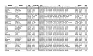 Apellidos Nombres DNI Circ/Dpto Asp Fecha Sede Ubicación Hora
HURE Franco 40102573 Tercera 15/09/2023 Edificio Poder Judicial - Prolongación 9 de Julio y Chubut -San Martín Segundo Piso 16:30
HURTADO ORTEGA Eliana Beatriz 30509412 Tercera 15/09/2023 Edificio Poder Judicial - Prolongación 9 de Julio y Chubut -San Martín Segundo Piso 16:30
IACOVONE María Clara 46953781 Primera 15/09/2023 Fac Ccias Económicas - UnCuyo - Centro Universitario - Mendoza Aula 204 - 2° Piso 16:30
IANNIZZOTTO Camila Lorena 42794437 Primera 15/09/2023 Fac Ccias Económicas - UnCuyo - Centro Universitario - Mendoza Aula 204 - 2° Piso 16:30
IBAÑEZ Paula Victoria 42307075 Primera 15/09/2023 Fac Ccias Económicas - UnCuyo - Centro Universitario - Mendoza Aula 204 - 2° Piso 16:30
IBAÑEZ CAMINOS Julia Maria 42403989 Primera 15/09/2023 Fac Ccias Económicas - UnCuyo - Centro Universitario - Mendoza Aula 204 - 2° Piso 16:30
IBAÑEZ MENDEZ Luciana Virginia 39482981 Primera 15/09/2023 Fac Ccias Económicas - UnCuyo - Centro Universitario - Mendoza Aula 204 - 2° Piso 16:30
IBOLDI Matias 43697508 Seg - S Rafael 15/09/2023 Fac de Ccias Económicas - UnCuyo - Bernando de Irigoyen 343 - San Rafael Lab Inform - 3° Piso 13:30
IDAÑEZ Jorge Ariel 35622991 Cuarta 15/09/2023 Edificio Poder Judicial - San Martín 1900 - Centro Cívico - Tunuyán Planta Baja 16:30
IDAÑEZ Lucia Belen 34642297 Primera 15/09/2023 Fac Ccias Económicas - UnCuyo - Centro Universitario - Mendoza Aula 204 - 2° Piso 16:30
INDOVINO OJEDA María Alejandra 20335635 Primera 15/09/2023 Fac Ccias Económicas - UnCuyo - Centro Universitario - Mendoza Aula 204 - 2° Piso 18:00
INFANTIL Candela 42146393 Primera 15/09/2023 Fac Ccias Económicas - UnCuyo - Centro Universitario - Mendoza Aula 204 - 2° Piso 18:00
INSEGNA KOLTES José Carlos 32879982 Primera 15/09/2023 Fac Ccias Económicas - UnCuyo - Centro Universitario - Mendoza Aula 204 - 2° Piso 18:00
IRIARTE Jesus Nicolas 39084849 Seg - Alvear 15/09/2023 Fac de Ccias Económicas - UnCuyo - Bernando de Irigoyen 343 - San Rafael Lab Inform - 3° Piso 10:30
IRUSTA SANCHEZ Agustina Rocio 40104400 Primera 15/09/2023 Fac Ccias Económicas - UnCuyo - Centro Universitario - Mendoza Aula 204 - 2° Piso 18:00
ISGRO Jose Alberto 29326663 Primera 15/09/2023 Fac Ccias Económicas - UnCuyo - Centro Universitario - Mendoza Aula 204 - 2° Piso 18:00
ISUANI Samir Raul Cristian 36340689 Primera 15/09/2023 Fac Ccias Económicas - UnCuyo - Centro Universitario - Mendoza Aula 204 - 2° Piso 18:00
ISUANI Yanira Samanta 37267260 Primera 15/09/2023 Fac Ccias Económicas - UnCuyo - Centro Universitario - Mendoza Aula 204 - 2° Piso 18:00
ITALIANI Pamela Victoria 30418351 Primera 15/09/2023 Fac Ccias Económicas - UnCuyo - Centro Universitario - Mendoza Aula 204 - 2° Piso 18:00
ITALIANO Natalia Belen 33767106 Primera 15/09/2023 Fac Ccias Económicas - UnCuyo - Centro Universitario - Mendoza Aula 204 - 2° Piso 18:00
IVAÑEZ Natalia Paola 29538584 Primera 15/09/2023 Fac Ccias Económicas - UnCuyo - Centro Universitario - Mendoza Aula 204 - 2° Piso 18:00
JAFELLA Jazmin Azul 40220927 Primera 15/09/2023 Fac Ccias Económicas - UnCuyo - Centro Universitario - Mendoza Aula 204 - 2° Piso 18:00
JAIME Priscila 41004075 Primera 15/09/2023 Fac Ccias Económicas - UnCuyo - Centro Universitario - Mendoza Aula 204 - 2° Piso 18:00
JALAS BADINO Chiara 37513067 Primera 15/09/2023 Fac Ccias Económicas - UnCuyo - Centro Universitario - Mendoza Aula 204 - 2° Piso 18:00
JALEFF PORTA Victoria Lourdes 41031260 Seg - Alvear 15/09/2023 Fac de Ccias Económicas - UnCuyo - Bernando de Irigoyen 343 - San Rafael Lab Inform - 3° Piso 10:30
JAN NASELLI Romina Yésica 31319496 Primera 15/09/2023 Fac Ccias Económicas - UnCuyo - Centro Universitario - Mendoza Aula 204 - 2° Piso 18:00
JAPAZ Nadya Estefania 36962768 Primera 15/09/2023 Fac Ccias Económicas - UnCuyo - Centro Universitario - Mendoza Aula 204 - 2° Piso 18:00
JATTAR PÉREZ Silvina Beatriz 30767790 Primera 15/09/2023 Fac Ccias Económicas - UnCuyo - Centro Universitario - Mendoza Aula 204 - 2° Piso 18:00
JIMENEZ Nicolas Ariel 41084924 Primera 15/09/2023 Fac Ccias Económicas - UnCuyo - Centro Universitario - Mendoza Aula 204 - 2° Piso 18:00
JIMENEZ ATENCIA Eunice 95146489 Tercera 15/09/2023 Edificio Poder Judicial - Prolongación 9 de Julio y Chubut -San Martín Segundo Piso 16:30
JIMENEZ RAIMO Agustin Ismael 40688969 Primera 15/09/2023 Fac Ccias Económicas - UnCuyo - Centro Universitario - Mendoza Aula 204 - 2° Piso 19:30
JOAUVEN Marianela Rita 35861504 Primera 15/09/2023 Fac Ccias Económicas - UnCuyo - Centro Universitario - Mendoza Aula 204 - 2° Piso 19:30
JOFRE Lucia Ester 33967835 Primera 15/09/2023 Fac Ccias Económicas - UnCuyo - Centro Universitario - Mendoza Aula 204 - 2° Piso 19:30
JOFRE Sergio Walter 27047896 Tercera 15/09/2023 Edificio Poder Judicial - Prolongación 9 de Julio y Chubut -San Martín Segundo Piso 16:30
JOFRÉ Joana Ruth Micaela 36591625 Primera 15/09/2023 Fac Ccias Económicas - UnCuyo - Centro Universitario - Mendoza Aula 204 - 2° Piso 19:30
JORGE Federica 42477502 Primera 15/09/2023 Fac Ccias Económicas - UnCuyo - Centro Universitario - Mendoza Aula 204 - 2° Piso 19:30
JORQUERA Maria Laura 28225323 Primera 15/09/2023 Fac Ccias Económicas - UnCuyo - Centro Universitario - Mendoza Aula 204 - 2° Piso 19:30
 