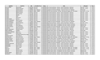 Apellidos Nombres DNI Circ/Dpto Asp Fecha Sede Ubicación Hora
ALVA ALVAREZ Leidy Brillyd 94670538 Primera 15/09/2023 Fac Ccias Económicas - UnCuyo - Centro Universitario - Mendoza Aula 201 - 2° Piso 10:30
ALVAREZ Agustina Micaela 40688979 Primera 15/09/2023 Fac Ccias Económicas - UnCuyo - Centro Universitario - Mendoza Aula 201 - 2° Piso 10:30
ALVAREZ Camila Soledad 38578845 Seg - Malargue 15/09/2023 Juzgado de Familia de Malargüe - Saturnino Torres 136 - Malargüe Planta Baja 13:30
ALVAREZ Delfina Nehuén 39604115 Seg - S Rafael 15/09/2023 Fac de Ccias Económicas - UnCuyo - Bernando de Irigoyen 343 - San Rafael Lab Inform - 3° Piso 07:30
ALVAREZ Matias Leandro 39379212 Primera 15/09/2023 Fac Ccias Económicas - UnCuyo - Centro Universitario - Mendoza Aula 201 - 2° Piso 10:30
ALVAREZ Nancy Vanina 35511847 Primera 15/09/2023 Fac Ccias Económicas - UnCuyo - Centro Universitario - Mendoza Aula 201 - 2° Piso 12:00
ALVAREZ Natalia 30819390 Primera 15/09/2023 Fac Ccias Económicas - UnCuyo - Centro Universitario - Mendoza Aula 201 - 2° Piso 12:00
ALVAREZ Pilar 41365196 Primera 15/09/2023 Fac Ccias Económicas - UnCuyo - Centro Universitario - Mendoza Aula 201 - 2° Piso 12:00
ALVAREZ Pilar Rocio 36753432 Primera 15/09/2023 Fac Ccias Económicas - UnCuyo - Centro Universitario - Mendoza Aula 201 - 2° Piso 12:00
ALVAREZ ADAM Jimena 41991622 Primera 15/09/2023 Fac Ccias Económicas - UnCuyo - Centro Universitario - Mendoza Aula 201 - 2° Piso 12:00
ALVAREZ FERNANDEZ Maria Felicitas 40972745 Primera 15/09/2023 Fac Ccias Económicas - UnCuyo - Centro Universitario - Mendoza Aula 201 - 2° Piso 12:00
ALVAREZ MANSILLA Lara Agustina 37138223 Seg - Malargue 15/09/2023 Juzgado de Familia de Malargüe - Saturnino Torres 136 - Malargüe Planta Baja 13:30
ÁLVAREZ OCAMPOS Noelia Valentina 33890229 Primera 15/09/2023 Fac Ccias Económicas - UnCuyo - Centro Universitario - Mendoza Aula 201 - 2° Piso 12:00
ALVAREZ OLGUIN Geronimo 44908221 Tercera 15/09/2023 Edificio Poder Judicial - Prolongación 9 de Julio y Chubut -San Martín Segundo Piso 13:30
ALVAREZ OLGUIN Paula Agustina 39601971 Tercera 15/09/2023 Edificio Poder Judicial - Prolongación 9 de Julio y Chubut -San Martín Segundo Piso 13:30
ALVAREZ PACHECO Carolina Andrea 37268969 Seg - Malargue 15/09/2023 Juzgado de Familia de Malargüe - Saturnino Torres 136 - Malargüe Planta Baja 13:30
ALZAMORA Maria Del Rosario 38415551 Primera 15/09/2023 Fac Ccias Económicas - UnCuyo - Centro Universitario - Mendoza Aula 201 - 2° Piso 12:00
AMARFIL BRUCKNER Rodolfo Daniel 28511740 Primera 15/09/2023 Fac Ccias Económicas - UnCuyo - Centro Universitario - Mendoza Aula 201 - 2° Piso 12:00
AMAYA MURUA Celeste 30672848 Cuarta 15/09/2023 Edificio Poder Judicial - San Martín 1900 - Centro Cívico - Tunuyán Planta Baja 13:30
AMENGUAL MIRANDA María Luz 45450299 Primera 15/09/2023 Fac Ccias Económicas - UnCuyo - Centro Universitario - Mendoza Aula 201 - 2° Piso 12:00
AMICANTONIO Pablo Javier 24342213 Primera 15/09/2023 Fac Ccias Económicas - UnCuyo - Centro Universitario - Mendoza Aula 201 - 2° Piso 12:00
AMILLS Guadalupe Maria De Los Angeles
41369402 Primera 15/09/2023 Fac Ccias Económicas - UnCuyo - Centro Universitario - Mendoza Aula 201 - 2° Piso 12:00
AMODEO ACERETE Juan Manuel 35515288 Tercera 15/09/2023 Edificio Poder Judicial - Prolongación 9 de Julio y Chubut -San Martín Segundo Piso 13:30
ANASTASI DIEZ Analia Del Valle 25354962 Seg - S Rafael 15/09/2023 Fac de Ccias Económicas - UnCuyo - Bernando de Irigoyen 343 - San Rafael Lab Inform - 3° Piso 07:30
ANDINO PERALTA Luciano Francisco 35024062 Tercera 15/09/2023 Edificio Poder Judicial - Prolongación 9 de Julio y Chubut -San Martín Segundo Piso 13:30
ANDRADA RUBIO Natalia Fernanda 35184002 Primera 15/09/2023 Fac Ccias Económicas - UnCuyo - Centro Universitario - Mendoza Aula 201 - 2° Piso 12:00
ANDRADA SALINAS Mariano Sebastian 37514592 Tercera 15/09/2023 Edificio Poder Judicial - Prolongación 9 de Julio y Chubut -San Martín Segundo Piso 13:30
ANDRADE Damiana Marisel 31486270 Seg - Malargue 15/09/2023 Juzgado de Familia de Malargüe - Saturnino Torres 136 - Malargüe Planta Baja 13:30
ANDRADE DEFELICHE Ornella Rocío 40373161 Primera 15/09/2023 Fac Ccias Económicas - UnCuyo - Centro Universitario - Mendoza Aula 201 - 2° Piso 12:00
ANDRAGÑEZ Camila Belén 40596122 Primera 15/09/2023 Fac Ccias Económicas - UnCuyo - Centro Universitario - Mendoza Aula 201 - 2° Piso 12:00
ANDRAGÑEZ Maria Julieta 42064103 Primera 15/09/2023 Fac Ccias Económicas - UnCuyo - Centro Universitario - Mendoza Aula 201 - 2° Piso 12:00
ANELLO Abi Lourdes 34016260 Seg - S Rafael 15/09/2023 Fac de Ccias Económicas - UnCuyo - Bernando de Irigoyen 343 - San Rafael Lab Inform - 3° Piso 07:30
ANGELICA Natalia 30242303 Seg - S Rafael 15/09/2023 Fac de Ccias Económicas - UnCuyo - Bernando de Irigoyen 343 - San Rafael Lab Inform - 3° Piso 07:30
ANGILERI Gianina Evelyn 31715505 Tercera 15/09/2023 Edificio Poder Judicial - Prolongación 9 de Julio y Chubut -San Martín Segundo Piso 13:30
ANGILERI Romina Jessica 32921968 Tercera 15/09/2023 Edificio Poder Judicial - Prolongación 9 de Julio y Chubut -San Martín Segundo Piso 13:30
ANTÓN WOZNY Mateo Lucas 42265896 Primera 15/09/2023 Fac Ccias Económicas - UnCuyo - Centro Universitario - Mendoza Aula 201 - 2° Piso 12:00
ANTONIETTI María Laura 28701578 Primera 15/09/2023 Fac Ccias Económicas - UnCuyo - Centro Universitario - Mendoza Aula 201 - 2° Piso 12:00
 