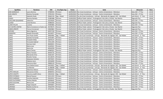 Apellidos Nombres DNI Circ/Dpto Asp Fecha Sede Ubicación Hora
LIRA GONZALEZ Laura Romina 37000555 Primera 16/09/2023 Fac Ccias Económicas - UnCuyo - Centro Universitario - Mendoza Aula 204 - 2° Piso 10:30
LIRA ZARATE Romina Fernanda 37091019 Primera 16/09/2023 Fac Ccias Económicas - UnCuyo - Centro Universitario - Mendoza Aula 204 - 2° Piso 10:30
LIRIA Gabriela Paola 35663134 Seg - Alvear 15/09/2023 Fac de Ccias Económicas - UnCuyo - Bernando de Irigoyen 343 - San Rafael Lab Inform - 3° Piso 10:30
LISAZU Romina Daniela 31083488 Tercera 15/09/2023 Edificio Poder Judicial - Prolongación 9 de Julio y Chubut -San Martín Segundo Piso 18:00
LIVELLARA SEGURADO Valentina 43254024 Primera 16/09/2023 Fac Ccias Económicas - UnCuyo - Centro Universitario - Mendoza Aula 204 - 2° Piso 10:30
LLENSA Carla Romina 35880034 Tercera 15/09/2023 Edificio Poder Judicial - Prolongación 9 de Julio y Chubut -San Martín Segundo Piso 18:00
LLOSA HELLIN Luciana 43485866 Primera 16/09/2023 Fac Ccias Económicas - UnCuyo - Centro Universitario - Mendoza Aula 204 - 2° Piso 10:30
LO CASTRO LENTINI Maria Constanza Lo Castro Lentini
39378275 Tercera 15/09/2023 Edificio Poder Judicial - Prolongación 9 de Julio y Chubut -San Martín Segundo Piso 18:00
LOBOS ZÁRATE Franco Emmanuel 44820862 Tercera 15/09/2023 Edificio Poder Judicial - Prolongación 9 de Julio y Chubut -San Martín Segundo Piso 18:00
LOFARO María Agostina 40957236 Primera 16/09/2023 Fac Ccias Económicas - UnCuyo - Centro Universitario - Mendoza Aula 204 - 2° Piso 10:30
LOGRIPPO Natalia Antonella 39234977 Primera 16/09/2023 Fac Ccias Económicas - UnCuyo - Centro Universitario - Mendoza Aula 204 - 2° Piso 10:30
LOPEZ Ana Paula Josefa 39602981 Seg - S Rafael 15/09/2023 Fac de Ccias Económicas - UnCuyo - Bernando de Irigoyen 343 - San Rafael Lab Inform - 3° Piso 15:00
LOPEZ Daniela Fernanda 33761847 Primera 16/09/2023 Fac Ccias Económicas - UnCuyo - Centro Universitario - Mendoza Aula 204 - 2° Piso 10:30
LOPEZ Elizabeth Nilda 32879147 Primera 16/09/2023 Fac Ccias Económicas - UnCuyo - Centro Universitario - Mendoza Aula 204 - 2° Piso 10:30
LOPEZ Fernando Gabriel 37011295 Primera 16/09/2023 Fac Ccias Económicas - UnCuyo - Centro Universitario - Mendoza Aula 204 - 2° Piso 10:30
LOPEZ German Ariel 38206921 Primera 16/09/2023 Fac Ccias Económicas - UnCuyo - Centro Universitario - Mendoza Aula 204 - 2° Piso 10:30
LOPEZ Maria Jose 31645021 Primera 16/09/2023 Fac Ccias Económicas - UnCuyo - Centro Universitario - Mendoza Aula 204 - 2° Piso 10:30
LOPEZ Maria Sol 40940258 Primera 16/09/2023 Fac Ccias Económicas - UnCuyo - Centro Universitario - Mendoza Aula 204 - 2° Piso 10:30
LOPEZ Maria Teresa 44985651 Tercera 15/09/2023 Edificio Poder Judicial - Prolongación 9 de Julio y Chubut -San Martín Segundo Piso 18:00
LOPEZ Maria Teresita 40464735 Primera 16/09/2023 Fac Ccias Económicas - UnCuyo - Centro Universitario - Mendoza Aula 204 - 2° Piso 12:00
LOPEZ Marianela Elina 35661937 Primera 16/09/2023 Fac Ccias Económicas - UnCuyo - Centro Universitario - Mendoza Aula 204 - 2° Piso 12:00
LOPEZ Ricardo Tomas 43118270 Primera 16/09/2023 Fac Ccias Económicas - UnCuyo - Centro Universitario - Mendoza Aula 204 - 2° Piso 12:00
LOPEZ Sebastian Antonio 29974047 Primera 16/09/2023 Fac Ccias Económicas - UnCuyo - Centro Universitario - Mendoza Aula 204 - 2° Piso 12:00
LÓPEZ Fabiana Irene 18546690 Primera 16/09/2023 Fac Ccias Económicas - UnCuyo - Centro Universitario - Mendoza Aula 204 - 2° Piso 12:00
LÓPEZ Florencia Ailen 39800129 Primera 16/09/2023 Fac Ccias Económicas - UnCuyo - Centro Universitario - Mendoza Aula 204 - 2° Piso 12:00
LÓPEZ Jose Gabriel Jesus 44439201 Seg - S Rafael 15/09/2023 Fac de Ccias Económicas - UnCuyo - Bernando de Irigoyen 343 - San Rafael Lab Inform - 3° Piso 15:00
LÓPEZ Lia Mariela 31188298 Seg - S Rafael 15/09/2023 Fac de Ccias Económicas - UnCuyo - Bernando de Irigoyen 343 - San Rafael Lab Inform - 3° Piso 15:00
LÓPEZ Valentina Aldana 40595655 Primera 16/09/2023 Fac Ccias Económicas - UnCuyo - Centro Universitario - Mendoza Aula 204 - 2° Piso 12:00
LOPEZ ARAUJO Macarena Emilce 38580453 Primera 16/09/2023 Fac Ccias Económicas - UnCuyo - Centro Universitario - Mendoza Aula 204 - 2° Piso 12:00
LOPEZ CASATTI Veronica Judith Elena 34642432 Seg - S Rafael 15/09/2023 Fac de Ccias Económicas - UnCuyo - Bernando de Irigoyen 343 - San Rafael Lab Inform - 3° Piso 15:00
LÓPEZ ESTORCH Mariel Roxana 32211253 Primera 16/09/2023 Fac Ccias Económicas - UnCuyo - Centro Universitario - Mendoza Aula 204 - 2° Piso 12:00
LÓPEZ GARRIDO Carolina Gabriela 29420412 Primera 16/09/2023 Fac Ccias Económicas - UnCuyo - Centro Universitario - Mendoza Aula 204 - 2° Piso 12:00
LOPEZ GUTIERREZ Andrea Natalia 38206642 Primera 16/09/2023 Fac Ccias Económicas - UnCuyo - Centro Universitario - Mendoza Aula 204 - 2° Piso 12:00
LOPEZ KLECHAK Maria Jose 22519368 Primera 16/09/2023 Fac Ccias Económicas - UnCuyo - Centro Universitario - Mendoza Aula 204 - 2° Piso 12:00
LORENTE Hugo Ezequiel 29056827 Primera 16/09/2023 Fac Ccias Económicas - UnCuyo - Centro Universitario - Mendoza Aula 204 - 2° Piso 12:00
LORENZO Natalia Cecilia Lis 35662978 Primera 16/09/2023 Fac Ccias Económicas - UnCuyo - Centro Universitario - Mendoza Aula 204 - 2° Piso 12:00
LORENZO Yanina Paola 37513441 Tercera 15/09/2023 Edificio Poder Judicial - Prolongación 9 de Julio y Chubut -San Martín Segundo Piso 18:00
 