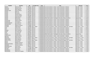 Apellidos Nombres DNI Circ/Dpto Asp Fecha Sede Ubicación Hora
LOSADA Valentina Pilar 40661252 Primera 16/09/2023 Fac Ccias Económicas - UnCuyo - Centro Universitario - Mendoza Aula 204 - 2° Piso 12:00
LOVAGLIO Marcela Patricia 31432059 Primera 16/09/2023 Fac Ccias Económicas - UnCuyo - Centro Universitario - Mendoza Aula 204 - 2° Piso 12:00
LOVAGLIO María Agustina 40973339 Primera 16/09/2023 Fac Ccias Económicas - UnCuyo - Centro Universitario - Mendoza Aula 204 - 2° Piso 12:00
LOZANO LUJAN Silvana Gabriela 31518441 Primera 15/09/2023 Fac Ccias Económicas - UnCuyo - Centro Universitario - Mendoza Aula 212 - 2° Piso 07:30
LUCERO Belén 00 39022180 Primera 15/09/2023 Fac Ccias Económicas - UnCuyo - Centro Universitario - Mendoza Aula 212 - 2° Piso 07:30
LUCERO Bernardita 41191301 Primera 15/09/2023 Fac Ccias Económicas - UnCuyo - Centro Universitario - Mendoza Aula 212 - 2° Piso 07:30
LUCERO Daniela Romina 28701779 Primera 15/09/2023 Fac Ccias Económicas - UnCuyo - Centro Universitario - Mendoza Aula 212 - 2° Piso 07:30
LUCERO Florencia Aldana 38472966 Primera 15/09/2023 Fac Ccias Económicas - UnCuyo - Centro Universitario - Mendoza Aula 212 - 2° Piso 07:30
LUCERO Gladys Marcela 33260812 Primera 15/09/2023 Fac Ccias Económicas - UnCuyo - Centro Universitario - Mendoza Aula 212 - 2° Piso 07:30
LUCERO Melisa Belén 40105103 Tercera 15/09/2023 Edificio Poder Judicial - Prolongación 9 de Julio y Chubut -San Martín Segundo Piso 18:00
LUCERO Noelia Liliana 30076223 Primera 15/09/2023 Fac Ccias Económicas - UnCuyo - Centro Universitario - Mendoza Aula 212 - 2° Piso 07:30
LUCERO DIAZ Agustina Noemi 37517541 Primera 15/09/2023 Fac Ccias Económicas - UnCuyo - Centro Universitario - Mendoza Aula 212 - 2° Piso 09:00
LUCERO DIAZ Juan Manuel 32665209 Primera 15/09/2023 Fac Ccias Económicas - UnCuyo - Centro Universitario - Mendoza Aula 212 - 2° Piso 09:00
LUCERO NOGUERA Lisi Guillermina 40940141 Primera 15/09/2023 Fac Ccias Económicas - UnCuyo - Centro Universitario - Mendoza Aula 212 - 2° Piso 09:00
LUCERO ROSAS María Gimena 39532785 Primera 15/09/2023 Fac Ccias Económicas - UnCuyo - Centro Universitario - Mendoza Aula 212 - 2° Piso 09:00
LUDUEÑA Agustina Estefania 37520863 Primera 15/09/2023 Fac Ccias Económicas - UnCuyo - Centro Universitario - Mendoza Aula 212 - 2° Piso 09:00
LUDUEÑA Nadia Roxana 29540898 Seg - S Rafael 15/09/2023 Fac de Ccias Económicas - UnCuyo - Bernando de Irigoyen 343 - San Rafael Lab Inform - 3° Piso 15:00
LUFFI Adrian Samir 35661420 Primera 15/09/2023 Fac Ccias Económicas - UnCuyo - Centro Universitario - Mendoza Aula 212 - 2° Piso 09:00
LUFFI Veronica Julia 22823615 Primera 15/09/2023 Fac Ccias Económicas - UnCuyo - Centro Universitario - Mendoza Aula 212 - 2° Piso 09:00
LUNARDI Renzo Alejandro 36731649 Primera 15/09/2023 Fac Ccias Económicas - UnCuyo - Centro Universitario - Mendoza Aula 212 - 2° Piso 10:30
LUPARI Fernando Jorge 36418327 Primera 15/09/2023 Fac Ccias Económicas - UnCuyo - Centro Universitario - Mendoza Aula 212 - 2° Piso 10:30
LUPO Enzo Ezequiel 42975282 Primera 15/09/2023 Fac Ccias Económicas - UnCuyo - Centro Universitario - Mendoza Aula 212 - 2° Piso 10:30
LUQUEZ Yodalia Doris 30841565 Tercera 15/09/2023 Edificio Poder Judicial - Prolongación 9 de Julio y Chubut -San Martín Segundo Piso 18:00
LUQUEZ JOFRE Leandro Martín 40559637 Primera 15/09/2023 Fac Ccias Económicas - UnCuyo - Centro Universitario - Mendoza Aula 212 - 2° Piso 10:30
MACCARI Maria Florencia 37963228 Primera 15/09/2023 Fac Ccias Económicas - UnCuyo - Centro Universitario - Mendoza Aula 212 - 2° Piso 10:30
MACOVAZ Debora Maria 30965433 Seg - S Rafael 15/09/2023 Fac de Ccias Económicas - UnCuyo - Bernando de Irigoyen 343 - San Rafael Lab Inform - 3° Piso 15:00
MAGNI MUZA María Agustina 38756671 Primera 15/09/2023 Fac Ccias Económicas - UnCuyo - Centro Universitario - Mendoza Aula 212 - 2° Piso 10:30
MAHIA EZTALA Marina Noemi 47316129 Seg - S Rafael 15/09/2023 Fac de Ccias Económicas - UnCuyo - Bernando de Irigoyen 343 - San Rafael Lab Inform - 3° Piso 15:00
MAIALE Camila Rocio 40104419 Primera 15/09/2023 Fac Ccias Económicas - UnCuyo - Centro Universitario - Mendoza Aula 212 - 2° Piso 10:30
MAIALE Milagros Valentina 43682725 Primera 15/09/2023 Fac Ccias Económicas - UnCuyo - Centro Universitario - Mendoza Aula 212 - 2° Piso 12:00
MAIMO MATURANA Valentin Ezequiel 43485222 Primera 15/09/2023 Fac Ccias Económicas - UnCuyo - Centro Universitario - Mendoza Aula 212 - 2° Piso 12:00
MAIMONE Violeta Concepcion 29617547 Primera 15/09/2023 Fac Ccias Económicas - UnCuyo - Centro Universitario - Mendoza Aula 212 - 2° Piso 12:00
MAIORANA ROCA Celia Vanina 34854023 Primera 15/09/2023 Fac Ccias Económicas - UnCuyo - Centro Universitario - Mendoza Aula 212 - 2° Piso 12:00
MAIZTEGUI Maria Ainhoa 31747300 Seg - S Rafael 15/09/2023 Fac de Ccias Económicas - UnCuyo - Bernando de Irigoyen 343 - San Rafael Lab Inform - 3° Piso 15:00
MALANO Dania Sofía 35622880 Primera 15/09/2023 Fac Ccias Económicas - UnCuyo - Centro Universitario - Mendoza Aula 212 - 2° Piso 12:00
MALDARELLA Julieta Rocio 36592179 Primera 15/09/2023 Fac Ccias Económicas - UnCuyo - Centro Universitario - Mendoza Aula 212 - 2° Piso 12:00
MALDONADO María De Los Ángeles 38416133 Primera 15/09/2023 Fac Ccias Económicas - UnCuyo - Centro Universitario - Mendoza Aula 212 - 2° Piso 12:00
 
