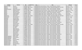 Apellidos Nombres DNI Circ/Dpto Asp Fecha Sede Ubicación Hora
MARINI DE CARAS Facundo 42010519 Primera 15/09/2023 Fac Ccias Económicas - UnCuyo - Centro Universitario - Mendoza Aula 212 - 2° Piso 18:00
MARIOTTI Franco Luis 39767583 Seg - S Rafael 15/09/2023 Fac de Ccias Económicas - UnCuyo - Bernando de Irigoyen 343 - San Rafael Lab Inform - 3° Piso 15:00
MÁRQUEZ Lucía Belen 39800021 Primera 15/09/2023 Fac Ccias Económicas - UnCuyo - Centro Universitario - Mendoza Aula 212 - 2° Piso 18:00
MÁRQUEZ PELLERITI Sabrina Del Carmen 38307380 Primera 15/09/2023 Fac Ccias Económicas - UnCuyo - Centro Universitario - Mendoza Aula 212 - 2° Piso 18:00
MARTIN Gabriela Verónica 33171546 Seg - S Rafael 15/09/2023 Fac de Ccias Económicas - UnCuyo - Bernando de Irigoyen 343 - San Rafael Lab Inform - 3° Piso 15:00
MARTIN Gaston Mariano 38473166 Tercera 15/09/2023 Edificio Poder Judicial - Prolongación 9 de Julio y Chubut -San Martín Segundo Piso 18:00
MARTIN Gonzalo Fernando 33577975 Primera 15/09/2023 Fac Ccias Económicas - UnCuyo - Centro Universitario - Mendoza Aula 212 - 2° Piso 19:30
MARTIN Vanina Soledad 32486494 Cuarta 15/09/2023 Edificio Poder Judicial - San Martín 1900 - Centro Cívico - Tunuyán Planta Baja 16:30
MARTÍN Gabriel Matias 35514119 Tercera 15/09/2023 Edificio Poder Judicial - Prolongación 9 de Julio y Chubut -San Martín Segundo Piso 18:00
MARTIN RUIZ Jesús Daniel 40371430 Seg - S Rafael 15/09/2023 Fac de Ccias Económicas - UnCuyo - Bernando de Irigoyen 343 - San Rafael Lab Inform - 3° Piso 15:00
MARTÍN VALLE Fernando Nahuel 35877499 Primera 15/09/2023 Fac Ccias Económicas - UnCuyo - Centro Universitario - Mendoza Aula 212 - 2° Piso 19:30
MARTINETTI Cecilia Andrea 24207646 Primera 15/09/2023 Fac Ccias Económicas - UnCuyo - Centro Universitario - Mendoza Aula 212 - 2° Piso 19:30
MARTINEZ Agustina Gisella 37623142 Cuarta 15/09/2023 Edificio Poder Judicial - San Martín 1900 - Centro Cívico - Tunuyán Planta Baja 16:30
MARTINEZ Andrea Mariana 27612929 Primera 15/09/2023 Fac Ccias Económicas - UnCuyo - Centro Universitario - Mendoza Aula 212 - 2° Piso 19:30
MARTINEZ Carlos Andrés 32834099 Primera 15/09/2023 Fac Ccias Económicas - UnCuyo - Centro Universitario - Mendoza Aula 212 - 2° Piso 19:30
MARTINEZ Cesia Ayelen 33321080 Tercera 15/09/2023 Edificio Poder Judicial - Prolongación 9 de Julio y Chubut -San Martín Segundo Piso 18:00
MARTINEZ Claudia Veronica 26548922 Primera 15/09/2023 Fac Ccias Económicas - UnCuyo - Centro Universitario - Mendoza Aula 212 - 2° Piso 19:30
MARTINEZ Florencia Nicol 43353582 Seg - S Rafael 15/09/2023 Fac de Ccias Económicas - UnCuyo - Bernando de Irigoyen 343 - San Rafael Lab Inform - 3° Piso 15:00
MARTINEZ Ignacio Agustin 41084103 Primera 15/09/2023 Fac Ccias Económicas - UnCuyo - Centro Universitario - Mendoza Aula 212 - 2° Piso 19:30
MARTINEZ Luis Alberto 17640753 Primera 16/09/2023 Fac Ccias Económicas - UnCuyo - Centro Universitario - Mendoza Aula 212 - 2° Piso 07:30
MARTINEZ Luis Iñaki 41868977 Primera 16/09/2023 Fac Ccias Económicas - UnCuyo - Centro Universitario - Mendoza Aula 212 - 2° Piso 07:30
MARTINEZ Maria Nazarena 41521299 Primera 16/09/2023 Fac Ccias Económicas - UnCuyo - Centro Universitario - Mendoza Aula 212 - 2° Piso 07:30
MARTINEZ Marisol Alejandra 43484863 Primera 16/09/2023 Fac Ccias Económicas - UnCuyo - Centro Universitario - Mendoza Aula 212 - 2° Piso 07:30
MARTINEZ Martina Celeste 46233611 Primera 16/09/2023 Fac Ccias Económicas - UnCuyo - Centro Universitario - Mendoza Aula 212 - 2° Piso 07:30
MARTINEZ Rocio Gabriela 39534951 Primera 16/09/2023 Fac Ccias Económicas - UnCuyo - Centro Universitario - Mendoza Aula 212 - 2° Piso 07:30
MARTINEZ Sofia Sabrina 42863307 Primera 16/09/2023 Fac Ccias Económicas - UnCuyo - Centro Universitario - Mendoza Aula 212 - 2° Piso 07:30
MARTINEZ Sthefania Evelin 38334419 Tercera 15/09/2023 Edificio Poder Judicial - Prolongación 9 de Julio y Chubut -San Martín Segundo Piso 18:00
MARTÍNEZ Mayra Solange 35664269 Primera 16/09/2023 Fac Ccias Económicas - UnCuyo - Centro Universitario - Mendoza Aula 212 - 2° Piso 09:00
MARTINEZ BERRUETE Maria Jimena 32533406 Primera 16/09/2023 Fac Ccias Económicas - UnCuyo - Centro Universitario - Mendoza Aula 212 - 2° Piso 09:00
MARTINEZ BIZZOTTO Lautaro Ignacio 39677749 Primera 16/09/2023 Fac Ccias Económicas - UnCuyo - Centro Universitario - Mendoza Aula 212 - 2° Piso 09:00
MARTINEZ BRACONI Mariana 37518715 Primera 16/09/2023 Fac Ccias Económicas - UnCuyo - Centro Universitario - Mendoza Aula 212 - 2° Piso 09:00
MARTINEZ BUSTOS Florencia Aldana 40072320 Tercera 15/09/2023 Edificio Poder Judicial - Prolongación 9 de Julio y Chubut -San Martín Segundo Piso 18:00
MARTINEZ CAMISAY Sofia Iriel 43484954 Primera 16/09/2023 Fac Ccias Económicas - UnCuyo - Centro Universitario - Mendoza Aula 212 - 2° Piso 09:00
MARTÍNEZ FICHELE Cintia Sabrina 41775318 Primera 16/09/2023 Fac Ccias Económicas - UnCuyo - Centro Universitario - Mendoza Aula 212 - 2° Piso 09:00
MARTINEZ FOSCHI Emiliano Jesus 38307279 Primera 16/09/2023 Fac Ccias Económicas - UnCuyo - Centro Universitario - Mendoza Aula 212 - 2° Piso 09:00
MARTINEZ GARCIA Leonardo Gustavo 29327358 Primera 16/09/2023 Fac Ccias Económicas - UnCuyo - Centro Universitario - Mendoza Aula 212 - 2° Piso 10:30
MARTINEZ LOPEZ Santiago 41030845 Primera 16/09/2023 Fac Ccias Económicas - UnCuyo - Centro Universitario - Mendoza Aula 212 - 2° Piso 10:30
 
