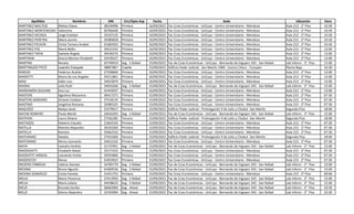 Apellidos Nombres DNI Circ/Dpto Asp Fecha Sede Ubicación Hora
MARTINEZ MALTESE Melisa Eliana 38334996 Primera 16/09/2023 Fac Ccias Económicas - UnCuyo - Centro Universitario - Mendoza Aula 212 - 2° Piso 10:30
MARTINEZ MONTENEGRO Valentina 40766440 Primera 16/09/2023 Fac Ccias Económicas - UnCuyo - Centro Universitario - Mendoza Aula 212 - 2° Piso 10:30
MARTINEZ NICOSIA Jorge Esteban 33167125 Primera 16/09/2023 Fac Ccias Económicas - UnCuyo - Centro Universitario - Mendoza Aula 212 - 2° Piso 10:30
MARTÍNEZ PEREYRA María Jazmín 39380658 Primera 16/09/2023 Fac Ccias Económicas - UnCuyo - Centro Universitario - Mendoza Aula 212 - 2° Piso 10:30
MARTINEZ PICAVÍA Cintia Tamara Anabel 41683932 Primera 16/09/2023 Fac Ccias Económicas - UnCuyo - Centro Universitario - Mendoza Aula 212 - 2° Piso 10:30
MARTINEZ POL María Belén 39531433 Primera 16/09/2023 Fac Ccias Económicas - UnCuyo - Centro Universitario - Mendoza Aula 212 - 2° Piso 12:00
MARTINEZ TAPIA Daniela Ángela 30536270 Primera 16/09/2023 Fac Ccias Económicas - UnCuyo - Centro Universitario - Mendoza Aula 212 - 2° Piso 12:00
MARTININI Gracia Myriam Elisabeth 33439427 Primera 16/09/2023 Fac Ccias Económicas - UnCuyo - Centro Universitario - Mendoza Aula 212 - 2° Piso 12:00
MARTINS Renata 42749919 Seg - S Rafael 15/09/2023 Fac de Ccias Económicas - UnCuyo - Bernando de Irigoyen 343 - San Rafael Lab Inform - 3° Piso 15:00
MARTINUZZI PICÓ Leandro Ezequiel 39601801 Cuarta 15/09/2023 Edificio Poder Judicial - San Martín 1900 - Centro Cívico - Tunuyán Planta Baja 16:30
MARUN Federico Andrés 27358669 Primera 16/09/2023 Fac Ccias Económicas - UnCuyo - Centro Universitario - Mendoza Aula 212 - 2° Piso 12:00
MARZETTI Maria De Los Angeles 35511861 Primera 16/09/2023 Fac Ccias Económicas - UnCuyo - Centro Universitario - Mendoza Aula 212 - 2° Piso 12:00
MASI Adán Luis 34015874 Primera 16/09/2023 Fac Ccias Económicas - UnCuyo - Centro Universitario - Mendoza Aula 212 - 2° Piso 12:00
MASNU Leila Ruth 34016266 Seg - S Rafael 15/09/2023 Fac de Ccias Económicas - UnCuyo - Bernando de Irigoyen 343 - San Rafael Lab Inform - 3° Piso 15:00
MASRAMÓN GIULIANI Ana Luz 41443037 Primera 16/09/2023 Fac Ccias Económicas - UnCuyo - Centro Universitario - Mendoza Aula 212 - 2° Piso 12:00
MASTERS Agostina Macarena 36417271 Primera 15/09/2023 Fac Ccias Económicas - UnCuyo - Centro Universitario - Mendoza Aula 215 - 2° Piso 07:30
MASTERS BARDARO Octavio Esteban 37518135 Primera 15/09/2023 Fac Ccias Económicas - UnCuyo - Centro Universitario - Mendoza Aula 215 - 2° Piso 07:30
MASTINO Jorgelina Romana 32085225 Primera 15/09/2023 Fac Ccias Económicas - UnCuyo - Centro Universitario - Mendoza Aula 215 - 2° Piso 07:30
MASUZZO Nadya Janet 33379017 Tercera 15/09/2023 Edificio Poder Judicial - Prolongación 9 de Julio y Chubut -San Martín Segundo Piso 18:00
MATAR ROMERO Paula Mariel 34016393 Seg - S Rafael 15/09/2023 Fac de Ccias Económicas - UnCuyo - Bernando de Irigoyen 343 - San Rafael Lab Inform - 3° Piso 15:00
MATHON Laura Silvana 27342285 Tercera 15/09/2023 Edificio Poder Judicial - Prolongación 9 de Julio y Chubut -San Martín Segundo Piso 18:00
MATIAZZO Roberto Claudio 21824335 Primera 15/09/2023 Fac Ccias Económicas - UnCuyo - Centro Universitario - Mendoza Aula 215 - 2° Piso 07:30
MATILLA Mariela Alejandra 30343269 Primera 15/09/2023 Fac Ccias Económicas - UnCuyo - Centro Universitario - Mendoza Aula 215 - 2° Piso 07:30
MATILLA Romina 35662332 Primera 15/09/2023 Fac Ccias Económicas - UnCuyo - Centro Universitario - Mendoza Aula 215 - 2° Piso 07:30
MATURANO Natalia 27931606 Tercera 15/09/2023 Edificio Poder Judicial - Prolongación 9 de Julio y Chubut -San Martín Segundo Piso 18:00
MATURANO Renzo Leonardo 34012332 Primera 15/09/2023 Fac Ccias Económicas - UnCuyo - Centro Universitario - Mendoza Aula 215 - 2° Piso 07:30
MAYA Leandro Andrés 31737951 Seg - S Rafael 15/09/2023 Fac de Ccias Económicas - UnCuyo - Bernando de Irigoyen 343 - San Rafael Lab Inform - 3° Piso 15:00
MAZZAGATTI Elizabeth Natalí 33171522 Primera 15/09/2023 Fac Ccias Económicas - UnCuyo - Centro Universitario - Mendoza Aula 215 - 2° Piso 07:30
MAZZIOTTI VARGAS Leonardo Emilio 35925866 Primera 15/09/2023 Fac Ccias Económicas - UnCuyo - Centro Universitario - Mendoza Aula 215 - 2° Piso 07:30
MAZZOCCHI Renzo 41819923 Primera 15/09/2023 Fac Ccias Económicas - UnCuyo - Centro Universitario - Mendoza Aula 215 - 2° Piso 07:30
MEDERO FÁBREGA Valeria Daniela 34785770 Seg - S Rafael 15/09/2023 Fac de Ccias Económicas - UnCuyo - Bernando de Irigoyen 343 - San Rafael Lab Inform - 3° Piso 15:00
MEDINA Bruno Agustín 41004536 Seg - S Rafael 15/09/2023 Fac de Ccias Económicas - UnCuyo - Bernando de Irigoyen 343 - San Rafael Lab Inform - 3° Piso 15:00
MEDINA GONZÁLEZ Cintia Pamela 31451753 Primera 15/09/2023 Fac Ccias Económicas - UnCuyo - Centro Universitario - Mendoza Aula 215 - 2° Piso 09:00
MELIA María Florencia 37413950 Seg - S Rafael 15/09/2023 Fac de Ccias Económicas - UnCuyo - Bernando de Irigoyen 343 - San Rafael Lab Inform - 3° Piso 15:00
MELIA María Julieta 44438623 Seg - S Rafael 15/09/2023 Fac de Ccias Económicas - UnCuyo - Bernando de Irigoyen 343 - San Rafael Lab Inform - 3° Piso 15:00
MELZI Brunela Cecilia 36662960 Seg - Alvear 15/09/2023 Fac de Ccias Económicas - UnCuyo - Bernando de Irigoyen 343 - San Rafael Lab Inform - 3° Piso 10:30
MELZI Silvina Alejandra 32193994 Seg - Alvear 15/09/2023 Fac de Ccias Económicas - UnCuyo - Bernando de Irigoyen 343 - San Rafael Lab Inform - 3° Piso 10:30
 