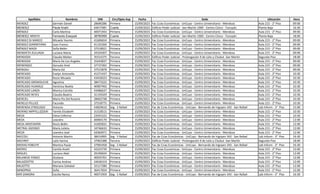 Apellidos Nombres DNI Circ/Dpto Asp Fecha Sede Ubicación Hora
MENDEZ Germán Daniel 28690286 Primera 15/09/2023 Fac Ccias Económicas - UnCuyo - Centro Universitario - Mendoza Aula 215 - 2° Piso 09:00
MENDEZ Paula Anahí 43417481 Cuarta 15/09/2023 Edificio Poder Judicial - San Martín 1900 - Centro Cívico - Tunuyán Planta Baja 16:30
MÉNDEZ Carla Martina 40071943 Primera 15/09/2023 Fac Ccias Económicas - UnCuyo - Centro Universitario - Mendoza Aula 215 - 2° Piso 09:00
MENDEZ ARAYA Fernando Exequiel 38760599 Cuarta 15/09/2023 Edificio Poder Judicial - San Martín 1900 - Centro Cívico - Tunuyán Planta Baja 18:00
MENDEZ DI MARCO Micaela Yasmin 41606654 Primera 15/09/2023 Fac Ccias Económicas - UnCuyo - Centro Universitario - Mendoza Aula 215 - 2° Piso 09:00
MENDEZ GIARRATANA Juan Franco 41155260 Primera 15/09/2023 Fac Ccias Económicas - UnCuyo - Centro Universitario - Mendoza Aula 215 - 2° Piso 09:00
MÉNDEZ MAZA Sofía Belén 37518921 Primera 15/09/2023 Fac Ccias Económicas - UnCuyo - Centro Universitario - Mendoza Aula 215 - 2° Piso 09:00
MENDIETA ZULUAGA Luciana Maria 34324207 Primera 15/09/2023 Fac Ccias Económicas - UnCuyo - Centro Universitario - Mendoza Aula 215 - 2° Piso 09:00
MENDOZA Claudia Mailen 35514375 Tercera 15/09/2023 Edificio Poder Judicial - Prolongación 9 de Julio y Chubut -San Martín Segundo Piso 18:00
MENDOZA María De Los Angeles 31643837 Primera 15/09/2023 Fac Ccias Económicas - UnCuyo - Centro Universitario - Mendoza Aula 215 - 2° Piso 09:00
MENENDEZ Gonzalo Ariel 37737265 Primera 15/09/2023 Fac Ccias Económicas - UnCuyo - Centro Universitario - Mendoza Aula 215 - 2° Piso 09:00
MENGALI María Sol 37515878 Primera 15/09/2023 Fac Ccias Económicas - UnCuyo - Centro Universitario - Mendoza Aula 215 - 2° Piso 09:00
MERCADO Evelyn Antonella 41271437 Primera 15/09/2023 Fac Ccias Económicas - UnCuyo - Centro Universitario - Mendoza Aula 215 - 2° Piso 10:30
MERCADO Rocío Micaela 43418323 Primera 15/09/2023 Fac Ccias Económicas - UnCuyo - Centro Universitario - Mendoza Aula 215 - 2° Piso 10:30
MERCADO GREMOLICHE Agostina 38473222 Primera 15/09/2023 Fac Ccias Económicas - UnCuyo - Centro Universitario - Mendoza Aula 215 - 2° Piso 10:30
MERCADO HUANILO Verónica Noelia 40907492 Primera 15/09/2023 Fac Ccias Económicas - UnCuyo - Centro Universitario - Mendoza Aula 215 - 2° Piso 10:30
MERCADO LANZA Monica Estrella 43486637 Primera 15/09/2023 Fac Ccias Económicas - UnCuyo - Centro Universitario - Mendoza Aula 215 - 2° Piso 10:30
MERCADO REYES Claudia Beatriz 31159329 Primera 15/09/2023 Fac Ccias Económicas - UnCuyo - Centro Universitario - Mendoza Aula 215 - 2° Piso 10:30
MERCIEL Maria Pia Del Rosario 28402748 Primera 15/09/2023 Fac Ccias Económicas - UnCuyo - Centro Universitario - Mendoza Aula 215 - 2° Piso 10:30
MERELO PELLICE Facundo 37518775 Primera 15/09/2023 Fac Ccias Económicas - UnCuyo - Centro Universitario - Mendoza Aula 215 - 2° Piso 10:30
MERENDA STROLOGO Antonio 43829610 Seg - S Rafael 15/09/2023 Fac de Ccias Económicas - UnCuyo - Bernando de Irigoyen 343 - San Rafael Lab Inform - 3° Piso 15:00
MERINO IMPPELLIZZIERI Yamila Elizabeth 31518515 Primera 15/09/2023 Fac Ccias Económicas - UnCuyo - Centro Universitario - Mendoza Aula 215 - 2° Piso 10:30
MESA Elena Ceferina 23591522 Primera 15/09/2023 Fac Ccias Económicas - UnCuyo - Centro Universitario - Mendoza Aula 215 - 2° Piso 10:30
MESA Leandro 40004170 Primera 15/09/2023 Fac Ccias Económicas - UnCuyo - Centro Universitario - Mendoza Aula 215 - 2° Piso 12:00
MESA ARISTIARÁN Rocío Belén 41605831 Primera 15/09/2023 Fac Ccias Económicas - UnCuyo - Centro Universitario - Mendoza Aula 215 - 2° Piso 12:00
METRAL ASENSIO María Julieta 34746633 Primera 15/09/2023 Fac Ccias Económicas - UnCuyo - Centro Universitario - Mendoza Aula 215 - 2° Piso 12:00
MEZA Leandro José 42064971 Primera 15/09/2023 Fac Ccias Económicas - UnCuyo - Centro Universitario - Mendoza Aula 215 - 2° Piso 12:00
MICCOLI Antonio Martin 38416995 Seg - S Rafael 15/09/2023 Fac de Ccias Económicas - UnCuyo - Bernando de Irigoyen 343 - San Rafael Lab Inform - 3° Piso 16:30
MICHREF Laila Yanina 37963388 Tercera 15/09/2023 Edificio Poder Judicial - Prolongación 9 de Julio y Chubut -San Martín Segundo Piso 18:00
MIERAS POBLETE Martina Paula 37965458 Seg - S Rafael 15/09/2023 Fac de Ccias Económicas - UnCuyo - Bernando de Irigoyen 343 - San Rafael Lab Inform - 3° Piso 16:30
MIERES Camila Anahí 42223739 Primera 15/09/2023 Fac Ccias Económicas - UnCuyo - Centro Universitario - Mendoza Aula 215 - 2° Piso 12:00
MIGUEL Luciano Abel 29190024 Primera 15/09/2023 Fac Ccias Económicas - UnCuyo - Centro Universitario - Mendoza Aula 215 - 2° Piso 12:00
MILANESE PONCE Giuliana 40925701 Primera 15/09/2023 Fac Ccias Económicas - UnCuyo - Centro Universitario - Mendoza Aula 215 - 2° Piso 12:00
MILAZZOTTO Carina Andrea 24636319 Primera 15/09/2023 Fac Ccias Económicas - UnCuyo - Centro Universitario - Mendoza Aula 215 - 2° Piso 12:00
MILIOTTO Mariana Soledad 32117280 Primera 15/09/2023 Fac Ccias Económicas - UnCuyo - Centro Universitario - Mendoza Aula 215 - 2° Piso 12:00
MINOPRIO Sofia 36417654 Primera 15/09/2023 Fac Ccias Económicas - UnCuyo - Centro Universitario - Mendoza Aula 215 - 2° Piso 12:00
MIR ZAMORA Cecilia Nancy 40071959 Seg - S Rafael 15/09/2023 Fac de Ccias Económicas - UnCuyo - Bernando de Irigoyen 343 - San Rafael Lab Inform - 3° Piso 16:30
 