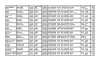 Apellidos Nombres DNI Circ/Dpto Asp Fecha Sede Ubicación Hora
MIRALLES GUERRA Carlos Gustavo 28180085 Cuarta 15/09/2023 Edificio Poder Judicial - San Martín 1900 - Centro Cívico - Tunuyán Planta Baja 18:00
MIRANDA Daiana Elizabeth 42668592 Primera 15/09/2023 Fac Ccias Económicas - UnCuyo - Centro Universitario - Mendoza Aula 215 - 2° Piso 13:30
MIRANDA Daniela Maria 31816687 Primera 15/09/2023 Fac Ccias Económicas - UnCuyo - Centro Universitario - Mendoza Aula 215 - 2° Piso 13:30
MIRANDA Vanina Ayelen 40661584 Primera 15/09/2023 Fac Ccias Económicas - UnCuyo - Centro Universitario - Mendoza Aula 215 - 2° Piso 13:30
MIRANDA Verónica Yaquelina 26349721 Seg - Alvear 15/09/2023 Fac de Ccias Económicas - UnCuyo - Bernando de Irigoyen 343 - San Rafael Lab Inform - 3° Piso 10:30
MIRANDA Yolanda Vanessa 35570450 Primera 15/09/2023 Fac Ccias Económicas - UnCuyo - Centro Universitario - Mendoza Aula 215 - 2° Piso 13:30
MIRANDA YUNES María Victoria 33094889 Primera 15/09/2023 Fac Ccias Económicas - UnCuyo - Centro Universitario - Mendoza Aula 215 - 2° Piso 13:30
MIRAS Julieta Valentina 37514970 Primera 15/09/2023 Fac Ccias Económicas - UnCuyo - Centro Universitario - Mendoza Aula 215 - 2° Piso 13:30
MIRON PERALTA Horacio Amílcar 18430770 Tercera 15/09/2023 Edificio Poder Judicial - Prolongación 9 de Julio y Chubut -San Martín Segundo Piso 18:00
MIYARA David Efraín 42670053 Primera 15/09/2023 Fac Ccias Económicas - UnCuyo - Centro Universitario - Mendoza Aula 215 - 2° Piso 13:30
MODICA Daiana Noemi 36134724 Primera 15/09/2023 Fac Ccias Económicas - UnCuyo - Centro Universitario - Mendoza Aula 215 - 2° Piso 13:30
MOGROVEJO Eliana Andrea 26557183 Primera 15/09/2023 Fac Ccias Económicas - UnCuyo - Centro Universitario - Mendoza Aula 215 - 2° Piso 13:30
MOLINA Daiana Cristal 36914284 Primera 15/09/2023 Fac Ccias Económicas - UnCuyo - Centro Universitario - Mendoza Aula 215 - 2° Piso 13:30
MOLINA Federico Ezequiel 44059865 Tercera 15/09/2023 Edificio Poder Judicial - Prolongación 9 de Julio y Chubut -San Martín Segundo Piso 18:00
MOLINA Gabriel Leandro 33705125 Primera 15/09/2023 Fac Ccias Económicas - UnCuyo - Centro Universitario - Mendoza Aula 215 - 2° Piso 15:00
MOLINA Lucas Nicolás 37613524 Tercera 15/09/2023 Edificio Poder Judicial - Prolongación 9 de Julio y Chubut -San Martín Segundo Piso 18:00
MOLINA Maira Rocio 39017978 Primera 15/09/2023 Fac Ccias Económicas - UnCuyo - Centro Universitario - Mendoza Aula 215 - 2° Piso 15:00
MOLINA ROBLES Vanesa Elizabeth 36543330 Primera 15/09/2023 Fac Ccias Económicas - UnCuyo - Centro Universitario - Mendoza Aula 215 - 2° Piso 15:00
MOLINARI Branko 35413065 Primera 15/09/2023 Fac Ccias Económicas - UnCuyo - Centro Universitario - Mendoza Aula 215 - 2° Piso 15:00
MOLTÓ LORES Luis Federico 33233641 Primera 15/09/2023 Fac Ccias Económicas - UnCuyo - Centro Universitario - Mendoza Aula 215 - 2° Piso 15:00
MÓNACO Daiana Antonella 40101687 Primera 15/09/2023 Fac Ccias Económicas - UnCuyo - Centro Universitario - Mendoza Aula 215 - 2° Piso 15:00
MONETT Daniela Belén 30671911 Primera 15/09/2023 Fac Ccias Económicas - UnCuyo - Centro Universitario - Mendoza Aula 215 - 2° Piso 15:00
MONFORTE Guadalupe 46325882 Tercera 15/09/2023 Edificio Poder Judicial - Prolongación 9 de Julio y Chubut -San Martín Segundo Piso 18:00
MONFORTE María Montserrat 29126958 Tercera 15/09/2023 Edificio Poder Judicial - Prolongación 9 de Julio y Chubut -San Martín Segundo Piso 18:00
MONJELARDI GRISENTI Roxana Beatriz 29385297 Primera 15/09/2023 Fac Ccias Económicas - UnCuyo - Centro Universitario - Mendoza Aula 215 - 2° Piso 15:00
MONNERET DE VILLARS Eugenia Victoria 32879459 Primera 15/09/2023 Fac Ccias Económicas - UnCuyo - Centro Universitario - Mendoza Aula 215 - 2° Piso 15:00
MONROY OLIVERA Diego Fernando 41644177 Primera 15/09/2023 Fac Ccias Económicas - UnCuyo - Centro Universitario - Mendoza Aula 215 - 2° Piso 15:00
MONTANARI Julieta Arianna 39241499 Primera 15/09/2023 Fac Ccias Económicas - UnCuyo - Centro Universitario - Mendoza Aula 215 - 2° Piso 16:30
MONTAÑEZ Gladys Del Carmen 22316530 Primera 15/09/2023 Fac Ccias Económicas - UnCuyo - Centro Universitario - Mendoza Aula 215 - 2° Piso 16:30
MONTAÑO Brian Maximiliano 41177816 Primera 15/09/2023 Fac Ccias Económicas - UnCuyo - Centro Universitario - Mendoza Aula 215 - 2° Piso 16:30
MONTBRUN Joaquin Arturo 39081433 Primera 15/09/2023 Fac Ccias Económicas - UnCuyo - Centro Universitario - Mendoza Aula 215 - 2° Piso 16:30
MONTECINO MESIAS Leandro Gabriel 41084150 Primera 15/09/2023 Fac Ccias Económicas - UnCuyo - Centro Universitario - Mendoza Aula 215 - 2° Piso 16:30
MONTENEGRO Ivanna Gabriela 30984011 Primera 15/09/2023 Fac Ccias Económicas - UnCuyo - Centro Universitario - Mendoza Aula 215 - 2° Piso 16:30
MONTENEGRO Lía Mariana 25259899 Seg - S Rafael 15/09/2023 Fac de Ccias Económicas - UnCuyo - Bernando de Irigoyen 343 - San Rafael Lab Inform - 3° Piso 16:30
MONTENEGRO ARCCIDIACONO
Ludmila Maribel 35662453 Primera 15/09/2023 Fac Ccias Económicas - UnCuyo - Centro Universitario - Mendoza Aula 215 - 2° Piso 16:30
MONTENEGRO STURNIOLO María Lourdes 34753533 Primera 15/09/2023 Fac Ccias Económicas - UnCuyo - Centro Universitario - Mendoza Aula 215 - 2° Piso 16:30
MONTES Maria Emilia 42712564 Primera 15/09/2023 Fac Ccias Económicas - UnCuyo - Centro Universitario - Mendoza Aula 215 - 2° Piso 16:30
 