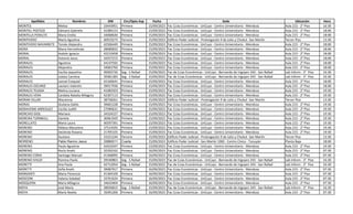 Apellidos Nombres DNI Circ/Dpto Asp Fecha Sede Ubicación Hora
MONTES Melisa 33443951 Primera 15/09/2023 Fac Ccias Económicas - UnCuyo - Centro Universitario - Mendoza Aula 215 - 2° Piso 16:30
MONTIEL POSTIZZI Dámaris Gabriela 41084153 Primera 15/09/2023 Fac Ccias Económicas - UnCuyo - Centro Universitario - Mendoza Aula 215 - 2° Piso 18:00
MONTILLA PERALTA Maria Emilia 34068640 Primera 15/09/2023 Fac Ccias Económicas - UnCuyo - Centro Universitario - Mendoza Aula 215 - 2° Piso 18:00
MONTIVERO María Agustina 40919273 Tercera 15/09/2023 Edificio Poder Judicial - Prolongación 9 de Julio y Chubut -San Martín Tercer Piso 13:30
MONTIVERO NAVARRETE Tomás Alejandro 42506449 Primera 15/09/2023 Fac Ccias Económicas - UnCuyo - Centro Universitario - Mendoza Aula 215 - 2° Piso 18:00
MORA Maria Hermelinda 28689832 Primera 15/09/2023 Fac Ccias Económicas - UnCuyo - Centro Universitario - Mendoza Aula 215 - 2° Piso 18:00
MORAL Andrés Ignacio 42210458 Primera 15/09/2023 Fac Ccias Económicas - UnCuyo - Centro Universitario - Mendoza Aula 215 - 2° Piso 18:00
MORAL Antonio Jesus 34257215 Primera 15/09/2023 Fac Ccias Económicas - UnCuyo - Centro Universitario - Mendoza Aula 215 - 2° Piso 18:00
MORALES Agustina 44147592 Primera 15/09/2023 Fac Ccias Económicas - UnCuyo - Centro Universitario - Mendoza Aula 215 - 2° Piso 18:00
MORALES Alejandra 34063760 Primera 15/09/2023 Fac Ccias Económicas - UnCuyo - Centro Universitario - Mendoza Aula 215 - 2° Piso 18:00
MORALES Cecilia Jaquelina 40003726 Seg - S Rafael 15/09/2023 Fac de Ccias Económicas - UnCuyo - Bernando de Irigoyen 343 - San Rafael Lab Inform - 3° Piso 16:30
MORALES Julieta Carolina 39381383 Seg - S Rafael 15/09/2023 Fac de Ccias Económicas - UnCuyo - Bernando de Irigoyen 343 - San Rafael Lab Inform - 3° Piso 16:30
MORALES Leonel Ezequiel 42166641 Primera 15/09/2023 Fac Ccias Económicas - UnCuyo - Centro Universitario - Mendoza Aula 215 - 2° Piso 18:00
MORALES OZCARIZ Lautaro Valentin 39017936 Primera 15/09/2023 Fac Ccias Económicas - UnCuyo - Centro Universitario - Mendoza Aula 215 - 2° Piso 18:00
MORALES TEJADA Melina Luciana 41083503 Primera 15/09/2023 Fac Ccias Económicas - UnCuyo - Centro Universitario - Mendoza Aula 215 - 2° Piso 19:30
MORALES VERA Candela Natalia Milagros 42307113 Primera 15/09/2023 Fac Ccias Económicas - UnCuyo - Centro Universitario - Mendoza Aula 215 - 2° Piso 19:30
MORAN VILLAR Macarena 38758261 Tercera 15/09/2023 Edificio Poder Judicial - Prolongación 9 de Julio y Chubut -San Martín Tercer Piso 13:30
MORAS Giuliana Dalila 39601228 Primera 15/09/2023 Fac Ccias Económicas - UnCuyo - Centro Universitario - Mendoza Aula 215 - 2° Piso 19:30
MORAVENIK ARREGUEZ Cecilia Judith 27090631 Primera 15/09/2023 Fac Ccias Económicas - UnCuyo - Centro Universitario - Mendoza Aula 215 - 2° Piso 19:30
MORCHIO GIOL Mariana 34324227 Primera 15/09/2023 Fac Ccias Económicas - UnCuyo - Centro Universitario - Mendoza Aula 215 - 2° Piso 19:30
MOREIRA TURNBULL Daniela 36961929 Primera 15/09/2023 Fac Ccias Económicas - UnCuyo - Centro Universitario - Mendoza Aula 215 - 2° Piso 19:30
MORELLATO María Laura 40597391 Primera 15/09/2023 Fac Ccias Económicas - UnCuyo - Centro Universitario - Mendoza Aula 215 - 2° Piso 19:30
MORENO Aldana Macarena 37514595 Primera 15/09/2023 Fac Ccias Económicas - UnCuyo - Centro Universitario - Mendoza Aula 215 - 2° Piso 19:30
MORENO Deolinda Roxana 21705105 Primera 15/09/2023 Fac Ccias Económicas - UnCuyo - Centro Universitario - Mendoza Aula 215 - 2° Piso 19:30
MORENO Gustavo 33321244 Tercera 15/09/2023 Edificio Poder Judicial - Prolongación 9 de Julio y Chubut -San Martín Tercer Piso 13:30
MORENO Pablo Ramiro Jesus 33890011 Cuarta 15/09/2023 Edificio Poder Judicial - San Martín 1900 - Centro Cívico - Tunuyán Planta Baja 18:00
MORENO Paula Agustina 42422447 Primera 15/09/2023 Fac Ccias Económicas - UnCuyo - Centro Universitario - Mendoza Aula 215 - 2° Piso 19:30
MORENO Rocío Anahí 32350162 Primera 16/09/2023 Fac Ccias Económicas - UnCuyo - Centro Universitario - Mendoza Aula 215 - 2° Piso 07:30
MORENO CORIA Santiago Manuel 41368095 Primera 16/09/2023 Fac Ccias Económicas - UnCuyo - Centro Universitario - Mendoza Aula 215 - 2° Piso 07:30
MORENO IVALDI Romina Paola 29540863 Seg - S Rafael 15/09/2023 Fac de Ccias Económicas - UnCuyo - Bernando de Irigoyen 343 - San Rafael Lab Inform - 3° Piso 16:30
MORETTI Ana Paula 42712054 Seg - S Rafael 15/09/2023 Fac de Ccias Económicas - UnCuyo - Bernando de Irigoyen 343 - San Rafael Lab Inform - 3° Piso 16:30
MORETTI Sofía Anahi 39087917 Primera 16/09/2023 Fac Ccias Económicas - UnCuyo - Centro Universitario - Mendoza Aula 215 - 2° Piso 07:30
MORGANTI Maria Florencia 41364109 Primera 16/09/2023 Fac Ccias Económicas - UnCuyo - Centro Universitario - Mendoza Aula 215 - 2° Piso 07:30
MOSCONI Valeria Soledad 33761624 Primera 16/09/2023 Fac Ccias Económicas - UnCuyo - Centro Universitario - Mendoza Aula 215 - 2° Piso 07:30
MOSQUERA Maria Milagros 34610404 Primera 16/09/2023 Fac Ccias Económicas - UnCuyo - Centro Universitario - Mendoza Aula 215 - 2° Piso 07:30
MOYA José María 28926815 Seg - S Rafael 15/09/2023 Fac de Ccias Económicas - UnCuyo - Bernando de Irigoyen 343 - San Rafael Lab Inform - 3° Piso 16:30
MOYA María Noelia 35091206 Primera 16/09/2023 Fac Ccias Económicas - UnCuyo - Centro Universitario - Mendoza Aula 215 - 2° Piso 07:30
 
