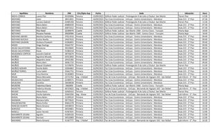 Apellidos Nombres DNI Circ/Dpto Asp Fecha Sede Ubicación Hora
MOYA CORREA Luana Pilar 45359096 Tercera 15/09/2023 Edificio Poder Judicial - Prolongación 9 de Julio y Chubut -San Martín Tercer Piso 13:30
MOYANO Joela 38415831 Primera 16/09/2023 Fac Ccias Económicas - UnCuyo - Centro Universitario - Mendoza Aula 215 - 2° Piso 07:30
MOYANO Luciano Gabriel 43485358 Tercera 15/09/2023 Edificio Poder Judicial - Prolongación 9 de Julio y Chubut -San Martín Tercer Piso 13:30
MOYANO Maria Belen 40889439 Primera 16/09/2023 Fac Ccias Económicas - UnCuyo - Centro Universitario - Mendoza Aula 215 - 2° Piso 07:30
MOYANO Maria Belen 26872012 Primera 16/09/2023 Fac Ccias Económicas - UnCuyo - Centro Universitario - Mendoza Aula 215 - 2° Piso 07:30
MOYANO Rita Natali 32399476 Cuarta 15/09/2023 Edificio Poder Judicial - San Martín 1900 - Centro Cívico - Tunuyán Planta Baja 18:00
MOYANO Roxana Pamela 35626584 Cuarta 15/09/2023 Edificio Poder Judicial - San Martín 1900 - Centro Cívico - Tunuyán Planta Baja 18:00
MOYANO ABEIRO Martha Estefania 37613416 Primera 16/09/2023 Fac Ccias Económicas - UnCuyo - Centro Universitario - Mendoza Aula 215 - 2° Piso 09:00
MOYANO BUCOLO Emilce Noelia 34627633 Primera 16/09/2023 Fac Ccias Económicas - UnCuyo - Centro Universitario - Mendoza Aula 215 - 2° Piso 09:00
MOYANO GALBANI Giuliana Elizabeth 41966841 Primera 16/09/2023 Fac Ccias Económicas - UnCuyo - Centro Universitario - Mendoza Aula 215 - 2° Piso 09:00
MOZO Diego Rodrigo 35662797 Primera 16/09/2023 Fac Ccias Económicas - UnCuyo - Centro Universitario - Mendoza Aula 215 - 2° Piso 09:00
MUGA SALVATIERRA Macarena 39239842 Primera 16/09/2023 Fac Ccias Económicas - UnCuyo - Centro Universitario - Mendoza Aula 215 - 2° Piso 09:00
MUGA SALVATIERRA Paula 41084218 Primera 16/09/2023 Fac Ccias Económicas - UnCuyo - Centro Universitario - Mendoza Aula 215 - 2° Piso 09:00
MUGIANESI CORTESE Leandro Gabriel 38756674 Primera 16/09/2023 Fac Ccias Económicas - UnCuyo - Centro Universitario - Mendoza Aula 215 - 2° Piso 09:00
MUÑOZ Agustina Micaela 42912850 Primera 16/09/2023 Fac Ccias Económicas - UnCuyo - Centro Universitario - Mendoza Aula 215 - 2° Piso 09:00
MUÑOZ Alejandro Javier 29425382 Primera 16/09/2023 Fac Ccias Económicas - UnCuyo - Centro Universitario - Mendoza Aula 215 - 2° Piso 09:00
MUÑOZ Maria Abril 36961733 Primera 16/09/2023 Fac Ccias Económicas - UnCuyo - Centro Universitario - Mendoza Aula 215 - 2° Piso 09:00
MUÑOZ Raquel Elizabeth 31378076 Tercera 15/09/2023 Edificio Poder Judicial - Prolongación 9 de Julio y Chubut -San Martín Tercer Piso 13:30
MUÑOZ NODARI Yamila Belén 42064863 Primera 16/09/2023 Fac Ccias Económicas - UnCuyo - Centro Universitario - Mendoza Aula 215 - 2° Piso 10:30
MUÑOZ TORRES Lucía Isabel 35661752 Primera 16/09/2023 Fac Ccias Económicas - UnCuyo - Centro Universitario - Mendoza Aula 215 - 2° Piso 10:30
MUR Erica Romina 35183803 Primera 16/09/2023 Fac Ccias Económicas - UnCuyo - Centro Universitario - Mendoza Aula 215 - 2° Piso 10:30
MUSA Maria Mercedes 23715763 Seg - S Rafael 15/09/2023 Fac de Ccias Económicas - UnCuyo - Bernando de Irigoyen 343 - San Rafael Lab Inform - 3° Piso 16:30
MUSACCHIO Zaida Elizabeth 22389571 Primera 16/09/2023 Fac Ccias Económicas - UnCuyo - Centro Universitario - Mendoza Aula 215 - 2° Piso 10:30
MUSCARA Carolina 18448038 Primera 16/09/2023 Fac Ccias Económicas - UnCuyo - Centro Universitario - Mendoza Aula 215 - 2° Piso 10:30
MUSERE Valentina Eliana 3562850 Cuarta 16/09/2023 Edificio Poder Judicial - San Martín 1900 - Centro Cívico - Tunuyán Planta Baja 18:00
MUSETTO Federico Nicolas 40725822 Seg - S Rafael 15/09/2023 Fac de Ccias Económicas - UnCuyo - Bernando de Irigoyen 343 - San Rafael Lab Inform - 3° Piso 16:30
MUSSO Alexia Rocio 42469323 Tercera 15/09/2023 Edificio Poder Judicial - Prolongación 9 de Julio y Chubut -San Martín Tercer Piso 13:30
NACAR Cecilia Gabriela 35663296 Seg - Alvear 15/09/2023 Fac de Ccias Económicas - UnCuyo - Bernando de Irigoyen 343 - San Rafael Lab Inform - 3° Piso 10:30
NADAL Maria Belen 31399524 Primera 16/09/2023 Fac Ccias Económicas - UnCuyo - Centro Universitario - Mendoza Aula 215 - 2° Piso 10:30
NAHMAN Mariana Sofia 28774622 Primera 16/09/2023 Fac Ccias Económicas - UnCuyo - Centro Universitario - Mendoza Aula 215 - 2° Piso 10:30
NALLIB BASTAN Maria Emilia 40661278 Primera 16/09/2023 Fac Ccias Económicas - UnCuyo - Centro Universitario - Mendoza Aula 215 - 2° Piso 10:30
NARCISO DUARTE María Gimena 34438919 Primera 16/09/2023 Fac Ccias Económicas - UnCuyo - Centro Universitario - Mendoza Aula 215 - 2° Piso 10:30
NARVAEZ Rocio 39534801 Primera 16/09/2023 Fac Ccias Económicas - UnCuyo - Centro Universitario - Mendoza Aula 215 - 2° Piso 10:30
NASELLI Javier Hernán 41967641 Primera 16/09/2023 Fac Ccias Económicas - UnCuyo - Centro Universitario - Mendoza Aula 215 - 2° Piso 12:00
NAVARRETE GEUNA Agustin 41004326 Primera 16/09/2023 Fac Ccias Económicas - UnCuyo - Centro Universitario - Mendoza Aula 215 - 2° Piso 12:00
NAVARRETE GEUNA German 39532809 Primera 16/09/2023 Fac Ccias Económicas - UnCuyo - Centro Universitario - Mendoza Aula 215 - 2° Piso 12:00
NAVARRO Maria Gimena 41367777 Seg - S Rafael 15/09/2023 Fac de Ccias Económicas - UnCuyo - Bernando de Irigoyen 343 - San Rafael Lab Inform - 3° Piso 16:30
 