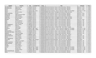 Apellidos Nombres DNI Circ/Dpto Asp Fecha Sede Ubicación Hora
NAVARRO ORTIZ María Fernanda 42167854 Primera 16/09/2023 Fac Ccias Económicas - UnCuyo - Centro Universitario - Mendoza Aula 215 - 2° Piso 12:00
NAVARRO ORTIZ María Paula 42167853 Primera 16/09/2023 Fac Ccias Económicas - UnCuyo - Centro Universitario - Mendoza Aula 215 - 2° Piso 12:00
NAVAS Constanza Ibel 35516231 Primera 16/09/2023 Fac Ccias Económicas - UnCuyo - Centro Universitario - Mendoza Aula 215 - 2° Piso 12:00
NAVAS Julieta 37614012 Seg - Alvear 15/09/2023 Fac de Ccias Económicas - UnCuyo - Bernando de Irigoyen 343 - San Rafael Lab Inform - 3° Piso 10:30
NAVES Franco Emiliano 34993592 Tercera 15/09/2023 Edificio Poder Judicial - Prolongación 9 de Julio y Chubut -San Martín Tercer Piso 13:30
NAVÍO AGUIRIANO Cecilia 39602997 Primera 16/09/2023 Fac Ccias Económicas - UnCuyo - Centro Universitario - Mendoza Aula 215 - 2° Piso 12:00
NAZAR LIMA Marcela Verónica Nazar 23408257 Primera 16/09/2023 Fac Ccias Económicas - UnCuyo - Centro Universitario - Mendoza Aula 215 - 2° Piso 12:00
NAZARETTO Maria Marcela 21377107 Primera 16/09/2023 Fac Ccias Económicas - UnCuyo - Centro Universitario - Mendoza Aula 215 - 2° Piso 12:00
NAZZARRO Verónica Andrea 29588588 Tercera 15/09/2023 Edificio Poder Judicial - Prolongación 9 de Julio y Chubut -San Martín Tercer Piso 13:30
NEGRI PETRI Enrique Edgar 30024918 Tercera 15/09/2023 Edificio Poder Judicial - Prolongación 9 de Julio y Chubut -San Martín Tercer Piso 13:30
NEGRONI Barbara 32735325 Primera 16/09/2023 Fac Ccias Económicas - UnCuyo - Centro Universitario - Mendoza Aula 215 - 2° Piso 12:00
NESCI Juliana Katherina 38208511 Primera 15/09/2023 Fac Ccias Económicas - UnCuyo - Centro Universitario - Mendoza Anfiteatro 1 - PB 07:30
NESCI Lucia Monserrat 39377554 Primera 15/09/2023 Fac Ccias Económicas - UnCuyo - Centro Universitario - Mendoza Anfiteatro 1 - PB 07:30
NIETO Juan José Santiago 23180939 Primera 15/09/2023 Fac Ccias Económicas - UnCuyo - Centro Universitario - Mendoza Anfiteatro 1 - PB 07:30
NIETO DOMÍNGUEZ Oscar Eduardo 19066568 Primera 15/09/2023 Fac Ccias Económicas - UnCuyo - Centro Universitario - Mendoza Anfiteatro 1 - PB 07:30
NIETO GOMEZ Martina 45257698 Primera 15/09/2023 Fac Ccias Económicas - UnCuyo - Centro Universitario - Mendoza Anfiteatro 1 - PB 07:30
NIEVAS Juan Carlos 30267768 Cuarta 16/09/2023 Edificio Poder Judicial - San Martín 1900 - Centro Cívico - Tunuyán Planta Baja 18:00
NIEZBRYCKI Leila Magali 38306231 Seg - Alvear 15/09/2023 Fac de Ccias Económicas - UnCuyo - Bernando de Irigoyen 343 - San Rafael Lab Inform - 3° Piso 10:30
NIGRO Tatiana 34034724 Seg - S Rafael 15/09/2023 Fac de Ccias Económicas - UnCuyo - Bernando de Irigoyen 343 - San Rafael Lab Inform - 3° Piso 16:30
NOGALES MESA Laura Celina 31564990 Primera 15/09/2023 Fac Ccias Económicas - UnCuyo - Centro Universitario - Mendoza Anfiteatro 1 - PB 07:30
NOGUEROL BERTOMEU Rocío Victoria 35623698 Primera 15/09/2023 Fac Ccias Económicas - UnCuyo - Centro Universitario - Mendoza Anfiteatro 1 - PB 07:30
NORIEGA Facundo Santiago 32520611 Primera 15/09/2023 Fac Ccias Económicas - UnCuyo - Centro Universitario - Mendoza Anfiteatro 1 - PB 07:30
NORTON JURY María Daniela 40689283 Cuarta 16/09/2023 Edificio Poder Judicial - San Martín 1900 - Centro Cívico - Tunuyán Planta Baja 18:00
NORTON MERCADO Juan Manuel 39767424 Primera 15/09/2023 Fac Ccias Económicas - UnCuyo - Centro Universitario - Mendoza Anfiteatro 1 - PB 07:30
NOVOA Rocío Soledad 33516452 Primera 15/09/2023 Fac Ccias Económicas - UnCuyo - Centro Universitario - Mendoza Anfiteatro 1 - PB 07:30
NOYA INSAURRALDE Ignacio Andrés 38307497 Primera 15/09/2023 Fac Ccias Económicas - UnCuyo - Centro Universitario - Mendoza Anfiteatro 1 - PB 07:30
NUDELMAN Laura Ruth 31288274 Seg - Malargue 15/09/2023 Juzgado de Familia de Malargüe - Saturnino Torres 136 - Malargüe Planta Baja 15:00
NUÑEZ Maria De Los Angeles 31227878 Primera 15/09/2023 Fac Ccias Económicas - UnCuyo - Centro Universitario - Mendoza Anfiteatro 1 - PB 07:30
NUÑEZ CONTRERAS Diego Leandro 39081502 Primera 15/09/2023 Fac Ccias Económicas - UnCuyo - Centro Universitario - Mendoza Anfiteatro 1 - PB 07:30
NUÑEZ MARTINEZ Melisa Yanina 36230412 Primera 15/09/2023 Fac Ccias Económicas - UnCuyo - Centro Universitario - Mendoza Anfiteatro 1 - PB 07:30
OBHOLZ Nuria Maitén 37563853 Primera 15/09/2023 Fac Ccias Económicas - UnCuyo - Centro Universitario - Mendoza Anfiteatro 1 - PB 07:30
OCAMPO Leandro Martin 40597274 Primera 15/09/2023 Fac Ccias Económicas - UnCuyo - Centro Universitario - Mendoza Anfiteatro 1 - PB 07:30
OCHOA Lucas Daniel 36963430 Seg - S Rafael 15/09/2023 Fac de Ccias Económicas - UnCuyo - Bernando de Irigoyen 343 - San Rafael Lab Inform - 3° Piso 16:30
OGA Cristian Yoel 33650327 Seg - S Rafael 15/09/2023 Fac de Ccias Económicas - UnCuyo - Bernando de Irigoyen 343 - San Rafael Lab Inform - 3° Piso 16:30
OGA Estefania Misael 35614265 Seg - S Rafael 15/09/2023 Fac de Ccias Económicas - UnCuyo - Bernando de Irigoyen 343 - San Rafael Lab Inform - 3° Piso 16:30
OGAS VALDEOLMILLOS Sol Nahir 41003438 Primera 15/09/2023 Fac Ccias Económicas - UnCuyo - Centro Universitario - Mendoza Anfiteatro 1 - PB 07:30
OJEDA Andrea Lucía 38756443 Primera 15/09/2023 Fac Ccias Económicas - UnCuyo - Centro Universitario - Mendoza Anfiteatro 1 - PB 07:30
 