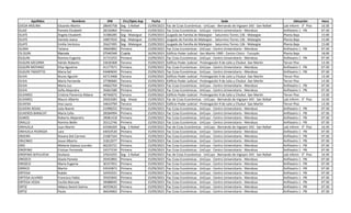 Apellidos Nombres DNI Circ/Dpto Asp Fecha Sede Ubicación Hora
OJEDA MOLINA Eduardo Martin 28645758 Seg - S Rafael 15/09/2023 Fac de Ccias Económicas - UnCuyo - Bernando de Irigoyen 343 - San Rafael Lab Inform - 3° Piso 16:30
OLAIZ Pamela Elizabeth 28156964 Primera 15/09/2023 Fac Ccias Económicas - UnCuyo - Centro Universitario - Mendoza Anfiteatro 1 - PB 07:30
OLATE Ángela Elisabeth 31486285 Seg - Malargue 15/09/2023 Juzgado de Familia de Malargüe - Saturnino Torres 136 - Malargüe Planta Baja 15:00
OLATE Daniela Joana 34857650 Seg - Malargue 15/09/2023 Juzgado de Familia de Malargüe - Saturnino Torres 136 - Malargüe Planta Baja 15:00
OLATE Emilia Verónica 35627495 Seg - Malargue 15/09/2023 Juzgado de Familia de Malargüe - Saturnino Torres 136 - Malargüe Planta Baja 15:00
OLDRA Tatiana 39604892 Primera 15/09/2023 Fac Ccias Económicas - UnCuyo - Centro Universitario - Mendoza Anfiteatro 1 - PB 07:30
OLGUIN Marcela 27040349 Cuarta 16/09/2023 Edificio Poder Judicial - San Martín 1900 - Centro Cívico - Tunuyán Planta Baja 18:00
OLGUIN Romina Eugenia 31715252 Primera 15/09/2023 Fac Ccias Económicas - UnCuyo - Centro Universitario - Mendoza Anfiteatro 1 - PB 07:30
OLGUIN AZCURRA Adrián Roberto 33630368 Tercera 15/09/2023 Edificio Poder Judicial - Prolongación 9 de Julio y Chubut -San Martín Tercer Piso 13:30
OLGUÍN MOYANO Elisa Agustina 41177671 Primera 15/09/2023 Fac Ccias Económicas - UnCuyo - Centro Universitario - Mendoza Anfiteatro 1 - PB 07:30
OLGUIN TADIOTTO Maria Sol 43484834 Primera 15/09/2023 Fac Ccias Económicas - UnCuyo - Centro Universitario - Mendoza Anfiteatro 1 - PB 07:30
OLIVA Bruno Agustín 42713468 Tercera 15/09/2023 Edificio Poder Judicial - Prolongación 9 de Julio y Chubut -San Martín Tercer Piso 13:30
OLIVA María Fernanda 37780682 Tercera 15/09/2023 Edificio Poder Judicial - Prolongación 9 de Julio y Chubut -San Martín Tercer Piso 13:30
OLIVA María Luz 44662704 Primera 15/09/2023 Fac Ccias Económicas - UnCuyo - Centro Universitario - Mendoza Anfiteatro 1 - PB 07:30
OLIVA Sofía Alejandra 35661580 Primera 15/09/2023 Fac Ccias Económicas - UnCuyo - Centro Universitario - Mendoza Anfiteatro 1 - PB 07:30
OLIVARES Cristina Florencia Aldana 40766072 Tercera 15/09/2023 Edificio Poder Judicial - Prolongación 9 de Julio y Chubut -San Martín Tercer Piso 13:30
OLIVARES Mauro Alberto 29263583 Seg - Alvear 15/09/2023 Fac de Ccias Económicas - UnCuyo - Bernando de Irigoyen 343 - San Rafael Lab Inform - 3° Piso 10:30
OLIVERA Ana Laura 34610790 Tercera 15/09/2023 Edificio Poder Judicial - Prolongación 9 de Julio y Chubut -San Martín Tercer Piso 13:30
OLIVERA ROJAS Julia Noemi 21098252 Primera 15/09/2023 Fac Ccias Económicas - UnCuyo - Centro Universitario - Mendoza Anfiteatro 1 - PB 07:30
OLIVEROS BARACAT María Celia 28584994 Primera 15/09/2023 Fac Ccias Económicas - UnCuyo - Centro Universitario - Mendoza Anfiteatro 1 - PB 07:30
OLMOS Roberto Alejandro 39081418 Primera 15/09/2023 Fac Ccias Económicas - UnCuyo - Centro Universitario - Mendoza Anfiteatro 1 - PB 07:30
ORALLO Romina Belén 35512746 Primera 15/09/2023 Fac Ccias Económicas - UnCuyo - Centro Universitario - Mendoza Anfiteatro 1 - PB 07:30
ORIHUELA Juan Martin 42506269 Seg - S Rafael 15/09/2023 Fac de Ccias Económicas - UnCuyo - Bernando de Irigoyen 343 - San Rafael Lab Inform - 3° Piso 16:30
ORIHUELA PEDROZA Lara 44010530 Primera 15/09/2023 Fac Ccias Económicas - UnCuyo - Centro Universitario - Mendoza Anfiteatro 1 - PB 07:30
ORJEIRA Roxana Del Carmen 21687164 Primera 15/09/2023 Fac Ccias Económicas - UnCuyo - Centro Universitario - Mendoza Anfiteatro 1 - PB 07:30
ORLENKO Josue Alberto 31812077 Primera 15/09/2023 Fac Ccias Económicas - UnCuyo - Centro Universitario - Mendoza Anfiteatro 1 - PB 07:30
ORO Melanie Daiana Lourdes 40220721 Primera 15/09/2023 Fac Ccias Económicas - UnCuyo - Centro Universitario - Mendoza Anfiteatro 1 - PB 07:30
OROFINO Cristian Fernando 33577234 Primera 15/09/2023 Fac Ccias Económicas - UnCuyo - Centro Universitario - Mendoza Anfiteatro 1 - PB 07:30
OROFINO SEPULVESA Giuliano 37623255 Seg - S Rafael 15/09/2023 Fac de Ccias Económicas - UnCuyo - Bernando de Irigoyen 343 - San Rafael Lab Inform - 3° Piso 16:30
OROZCO Gisela Pamela 35052892 Primera 15/09/2023 Fac Ccias Económicas - UnCuyo - Centro Universitario - Mendoza Anfiteatro 1 - PB 07:30
OROZCO Maria Eugenia 30157051 Primera 15/09/2023 Fac Ccias Económicas - UnCuyo - Centro Universitario - Mendoza Anfiteatro 1 - PB 07:30
ORRICO Martin 43543873 Primera 15/09/2023 Fac Ccias Económicas - UnCuyo - Centro Universitario - Mendoza Anfiteatro 1 - PB 07:30
ORTEGA Rubén 32450331 Primera 15/09/2023 Fac Ccias Económicas - UnCuyo - Centro Universitario - Mendoza Anfiteatro 1 - PB 07:30
ORTEGA ALVARO Francisco Pablo 35925842 Primera 15/09/2023 Fac Ccias Económicas - UnCuyo - Centro Universitario - Mendoza Anfiteatro 1 - PB 07:30
ORTEGA VEDIA Cecilia Marcela 39088045 Primera 15/09/2023 Fac Ccias Económicas - UnCuyo - Centro Universitario - Mendoza Anfiteatro 1 - PB 07:30
ORTIZ Aldana Desiré Sixtina 40559632 Primera 15/09/2023 Fac Ccias Económicas - UnCuyo - Centro Universitario - Mendoza Anfiteatro 1 - PB 07:30
ORTIZ Paula 36634063 Primera 15/09/2023 Fac Ccias Económicas - UnCuyo - Centro Universitario - Mendoza Anfiteatro 1 - PB 07:30
 