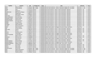 Apellidos Nombres DNI Circ/Dpto Asp Fecha Sede Ubicación Hora
PAVEZ Maicol Federico 37254135 Seg - S Rafael 15/09/2023 Fac de Ccias Económicas - UnCuyo - Bernando de Irigoyen 343 - San Rafael Lab Inform - 3° Piso 16:30
PAVEZ Tamara Mariela 43214054 Seg - S Rafael 15/09/2023 Fac de Ccias Económicas - UnCuyo - Bernando de Irigoyen 343 - San Rafael Lab Inform - 3° Piso 16:30
PAVÓN Julia 41271752 Primera 15/09/2023 Fac Ccias Económicas - UnCuyo - Centro Universitario - Mendoza Anfiteatro 1 - PB 09:00
PAYTA Angel Jesus 33578328 Primera 15/09/2023 Fac Ccias Económicas - UnCuyo - Centro Universitario - Mendoza Anfiteatro 1 - PB 09:00
PECORARI SOSA Maria De Los Milagros 39380028 Primera 15/09/2023 Fac Ccias Económicas - UnCuyo - Centro Universitario - Mendoza Anfiteatro 1 - PB 09:00
PEDRA Diego Martín 28024122 Primera 15/09/2023 Fac Ccias Económicas - UnCuyo - Centro Universitario - Mendoza Anfiteatro 1 - PB 09:00
PEDRA María Belén Lourdes 30584626 Primera 15/09/2023 Fac Ccias Económicas - UnCuyo - Centro Universitario - Mendoza Anfiteatro 1 - PB 09:00
PEDRA DIAZ Ana Bárbara 45144963 Primera 15/09/2023 Fac Ccias Económicas - UnCuyo - Centro Universitario - Mendoza Anfiteatro 1 - PB 09:00
PEDRA VERDAGUER Facundo Adrian 40104771 Primera 15/09/2023 Fac Ccias Económicas - UnCuyo - Centro Universitario - Mendoza Anfiteatro 1 - PB 09:00
PEDRASSOLI LEDDA Noelia Elisabeth 30676148 Primera 15/09/2023 Fac Ccias Económicas - UnCuyo - Centro Universitario - Mendoza Anfiteatro 1 - PB 09:00
PEDRAZA SALAZAR Gerardo Axel 31401664 Primera 15/09/2023 Fac Ccias Económicas - UnCuyo - Centro Universitario - Mendoza Anfiteatro 1 - PB 09:00
PEDREROL DISPARTI Fernando Danilo 38333918 Primera 15/09/2023 Fac Ccias Económicas - UnCuyo - Centro Universitario - Mendoza Anfiteatro 1 - PB 09:00
PEDRON Lucas Marcelo 39767562 Primera 15/09/2023 Fac Ccias Económicas - UnCuyo - Centro Universitario - Mendoza Anfiteatro 1 - PB 09:00
PEIRONE Virginia Yolanda 40104142 Primera 15/09/2023 Fac Ccias Económicas - UnCuyo - Centro Universitario - Mendoza Anfiteatro 1 - PB 09:00
PELEGRINA Maria Alejandra 41191615 Primera 15/09/2023 Fac Ccias Económicas - UnCuyo - Centro Universitario - Mendoza Anfiteatro 1 - PB 09:00
PELLICER Florencia Ernestina 40103074 Primera 15/09/2023 Fac Ccias Económicas - UnCuyo - Centro Universitario - Mendoza Anfiteatro 1 - PB 09:00
PENNA Rocio Anabella 38334617 Tercera 15/09/2023 Edificio Poder Judicial - Prolongación 9 de Julio y Chubut -San Martín Tercer Piso 13:30
PEÑA Cristian Gustavo 28225310 Primera 15/09/2023 Fac Ccias Económicas - UnCuyo - Centro Universitario - Mendoza Anfiteatro 1 - PB 09:00
PEÑA LOPEZ Juliana 39081439 Primera 15/09/2023 Fac Ccias Económicas - UnCuyo - Centro Universitario - Mendoza Anfiteatro 1 - PB 09:00
PEPA Franco 42478152 Primera 15/09/2023 Fac Ccias Económicas - UnCuyo - Centro Universitario - Mendoza Anfiteatro 1 - PB 09:00
PERALTA Jonathan Andres 33461410 Primera 15/09/2023 Fac Ccias Económicas - UnCuyo - Centro Universitario - Mendoza Anfiteatro 1 - PB 09:00
PERALTA Yamila Belén 36393447 Tercera 15/09/2023 Edificio Poder Judicial - Prolongación 9 de Julio y Chubut -San Martín Tercer Piso 13:30
PERALTA CALDERÓN Luisina Maricruz 30551451 Tercera 15/09/2023 Edificio Poder Judicial - Prolongación 9 de Julio y Chubut -San Martín Tercer Piso 13:30
PEREA Marcos Javier 38758362 Primera 15/09/2023 Fac Ccias Económicas - UnCuyo - Centro Universitario - Mendoza Anfiteatro 1 - PB 09:00
PEREGRINA Mariana Laura 30584888 Primera 15/09/2023 Fac Ccias Económicas - UnCuyo - Centro Universitario - Mendoza Anfiteatro 1 - PB 09:00
PEREIRA Karen Romina 34756227 Tercera 15/09/2023 Edificio Poder Judicial - Prolongación 9 de Julio y Chubut -San Martín Tercer Piso 13:30
PEREIRA Maria Laura 34747617 Primera 15/09/2023 Fac Ccias Económicas - UnCuyo - Centro Universitario - Mendoza Anfiteatro 1 - PB 09:00
PEREIRA DEMALDE Nicolás Rodrigo 44771582 Primera 15/09/2023 Fac Ccias Económicas - UnCuyo - Centro Universitario - Mendoza Anfiteatro 1 - PB 09:00
PEREIRA DEMALDÉ Kevin Emanuel 41369149 Tercera 15/09/2023 Edificio Poder Judicial - Prolongación 9 de Julio y Chubut -San Martín Tercer Piso 13:30
PEREIRA DEMALDÉ Mayra Lorena 36890499 Cuarta 16/09/2023 Edificio Poder Judicial - San Martín 1900 - Centro Cívico - Tunuyán Planta Baja 18:00
PERERA LEIVA Ivana Beatriz 22658338 Primera 15/09/2023 Fac Ccias Económicas - UnCuyo - Centro Universitario - Mendoza Anfiteatro 1 - PB 09:00
PERETTI Rocío Sofía 37194728 Primera 15/09/2023 Fac Ccias Económicas - UnCuyo - Centro Universitario - Mendoza Anfiteatro 1 - PB 09:00
PEREYRA Maria Belén 37517311 Primera 15/09/2023 Fac Ccias Económicas - UnCuyo - Centro Universitario - Mendoza Anfiteatro 1 - PB 09:00
PEREYRA CASTRO Evelin Gisel 40220104 Seg - S Rafael 15/09/2023 Fac de Ccias Económicas - UnCuyo - Bernando de Irigoyen 343 - San Rafael Lab Inform - 3° Piso 18:00
PEREZ Agustín Maximiliano 42209735 Seg - S Rafael 15/09/2023 Fac de Ccias Económicas - UnCuyo - Bernando de Irigoyen 343 - San Rafael Lab Inform - 3° Piso 18:00
PEREZ Ezequiel Edgardo 41869229 Primera 15/09/2023 Fac Ccias Económicas - UnCuyo - Centro Universitario - Mendoza Anfiteatro 1 - PB 09:00
PEREZ Federico German 43075844 Primera 15/09/2023 Fac Ccias Económicas - UnCuyo - Centro Universitario - Mendoza Anfiteatro 1 - PB 09:00
 