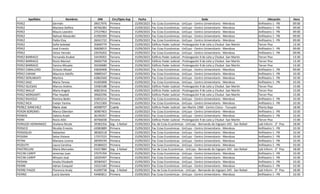 Apellidos Nombres DNI Circ/Dpto Asp Fecha Sede Ubicación Hora
PEREZ Germán 39017976 Primera 15/09/2023 Fac Ccias Económicas - UnCuyo - Centro Universitario - Mendoza Anfiteatro 1 - PB 09:00
PEREZ Mariana Delfina 40766383 Primera 15/09/2023 Fac Ccias Económicas - UnCuyo - Centro Universitario - Mendoza Anfiteatro 1 - PB 09:00
PEREZ Mauro Leandro 27537963 Primera 15/09/2023 Fac Ccias Económicas - UnCuyo - Centro Universitario - Mendoza Anfiteatro 1 - PB 09:00
PEREZ Nahuel Alexander 41992494 Primera 15/09/2023 Fac Ccias Económicas - UnCuyo - Centro Universitario - Mendoza Anfiteatro 1 - PB 09:00
PEREZ Pablo Eloy 26041722 Primera 15/09/2023 Fac Ccias Económicas - UnCuyo - Centro Universitario - Mendoza Anfiteatro 1 - PB 09:00
PEREZ Sofia Soledad 35840779 Tercera 15/09/2023 Edificio Poder Judicial - Prolongación 9 de Julio y Chubut -San Martín Tercer Piso 13:30
PÉREZ José Ernesto 26828015 Primera 15/09/2023 Fac Ccias Económicas - UnCuyo - Centro Universitario - Mendoza Anfiteatro 1 - PB 09:00
PÉREZ Víctor Hernán 22676202 Primera 15/09/2023 Fac Ccias Económicas - UnCuyo - Centro Universitario - Mendoza Anfiteatro 1 - PB 09:00
PEREZ BARRACO Fernanda Anabel 33439201 Tercera 15/09/2023 Edificio Poder Judicial - Prolongación 9 de Julio y Chubut -San Martín Tercer Piso 13:30
PEREZ BARRACO Rocío Marisol 39602758 Tercera 15/09/2023 Edificio Poder Judicial - Prolongación 9 de Julio y Chubut -San Martín Tercer Piso 13:30
PEREZ BARRACO Vanina Micaela 35036680 Tercera 15/09/2023 Edificio Poder Judicial - Prolongación 9 de Julio y Chubut -San Martín Tercer Piso 13:30
PÉREZ CABALLERO Octavio Misael 43830408 Primera 15/09/2023 Fac Ccias Económicas - UnCuyo - Centro Universitario - Mendoza Anfiteatro 1 - PB 09:00
PÉREZ CARAM Mauricio Adolfo 39800167 Primera 15/09/2023 Fac Ccias Económicas - UnCuyo - Centro Universitario - Mendoza Anfiteatro 1 - PB 10:30
PÉREZ DERLINDATI Martina 42862560 Primera 15/09/2023 Fac Ccias Económicas - UnCuyo - Centro Universitario - Mendoza Anfiteatro 1 - PB 10:30
PEREZ DIAZ Maria Teresa 41605898 Primera 15/09/2023 Fac Ccias Económicas - UnCuyo - Centro Universitario - Mendoza Anfiteatro 1 - PB 10:30
PÉREZ IGLESIAS Marcos Andres 33583188 Tercera 15/09/2023 Edificio Poder Judicial - Prolongación 9 de Julio y Chubut -San Martín Tercer Piso 15:00
PEREZ MALUF Maria Angela 40823016 Tercera 15/09/2023 Edificio Poder Judicial - Prolongación 9 de Julio y Chubut -San Martín Tercer Piso 15:00
PEREZ MORGANTI Pilar Haydeé 39602596 Tercera 15/09/2023 Edificio Poder Judicial - Prolongación 9 de Julio y Chubut -San Martín Tercer Piso 15:00
PEREZ RAVIOLO Romina Belén 31855214 Primera 15/09/2023 Fac Ccias Económicas - UnCuyo - Centro Universitario - Mendoza Anfiteatro 1 - PB 10:30
PEREZ RICA Evelyn Yanina 37615300 Primera 15/09/2023 Fac Ccias Económicas - UnCuyo - Centro Universitario - Mendoza Anfiteatro 1 - PB 10:30
PEREZ SANCHEZ Maria Jose 40558707 Cuarta 16/09/2023 Edificio Poder Judicial - San Martín 1900 - Centro Cívico - Tunuyán Planta Baja 18:00
PERON BOROMEI Marco Oberdan 30987403 Primera 15/09/2023 Fac Ccias Económicas - UnCuyo - Centro Universitario - Mendoza Anfiteatro 1 - PB 10:30
PERREN Valeria Anahi 36190357 Primera 15/09/2023 Fac Ccias Económicas - UnCuyo - Centro Universitario - Mendoza Anfiteatro 1 - PB 10:30
PERRI Rocío Ailín 40766038 Tercera 15/09/2023 Edificio Poder Judicial - Prolongación 9 de Julio y Chubut -San Martín Tercer Piso 15:00
PERRUZZI HERNANDEZ Giuliana Nicole 39383356 Seg - S Rafael 15/09/2023 Fac de Ccias Económicas - UnCuyo - Bernando de Irigoyen 343 - San Rafael Lab Inform - 3° Piso 18:00
PERSICO Nicolás Ernesto 42083889 Primera 15/09/2023 Fac Ccias Económicas - UnCuyo - Centro Universitario - Mendoza Anfiteatro 1 - PB 10:30
PERSOGLIO Sebastian 38582518 Primera 15/09/2023 Fac Ccias Económicas - UnCuyo - Centro Universitario - Mendoza Anfiteatro 1 - PB 10:30
PESSINA Selva Viviana 17257223 Primera 15/09/2023 Fac Ccias Económicas - UnCuyo - Centro Universitario - Mendoza Anfiteatro 1 - PB 10:30
PETINI Mariana Lorena 28599199 Primera 15/09/2023 Fac Ccias Económicas - UnCuyo - Centro Universitario - Mendoza Anfiteatro 1 - PB 10:30
PEZZUTTI Laura Carolina 29386023 Primera 15/09/2023 Fac Ccias Económicas - UnCuyo - Centro Universitario - Mendoza Anfiteatro 1 - PB 10:30
PIASTRELLINI Maria Mercedes 43257884 Seg - S Rafael 15/09/2023 Fac de Ccias Económicas - UnCuyo - Bernando de Irigoyen 343 - San Rafael Lab Inform - 3° Piso 18:00
PICCINI CARPP Jeremias Juan 37075704 Primera 15/09/2023 Fac Ccias Económicas - UnCuyo - Centro Universitario - Mendoza Anfiteatro 1 - PB 10:30
PICCINI CARPP Miryam José 32025497 Primera 15/09/2023 Fac Ccias Económicas - UnCuyo - Centro Universitario - Mendoza Anfiteatro 1 - PB 10:30
PIERANI Analia Elizabeth 30584567 Primera 15/09/2023 Fac Ccias Económicas - UnCuyo - Centro Universitario - Mendoza Anfiteatro 1 - PB 10:30
PIERRE Adrian Ezequiel 33321183 Primera 15/09/2023 Fac Ccias Económicas - UnCuyo - Centro Universitario - Mendoza Anfiteatro 1 - PB 10:30
PIERRE PIAZZE Florencia Analy 41699738 Seg - S Rafael 15/09/2023 Fac de Ccias Económicas - UnCuyo - Bernando de Irigoyen 343 - San Rafael Lab Inform - 3° Piso 18:00
PIERRO Lucía Daniela 43485811 Primera 15/09/2023 Fac Ccias Económicas - UnCuyo - Centro Universitario - Mendoza Anfiteatro 1 - PB 10:30
 