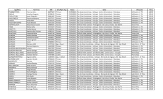 Apellidos Nombres DNI Circ/Dpto Asp Fecha Sede Ubicación Hora
PRUZZO GARCIA Fiamma Belen 38297227 Primera 15/09/2023 Fac Ccias Económicas - UnCuyo - Centro Universitario - Mendoza Anfiteatro 1 - PB 10:30
PUEBLA Jonathan Eugenio 36768145 Primera 15/09/2023 Fac Ccias Económicas - UnCuyo - Centro Universitario - Mendoza Anfiteatro 1 - PB 10:30
PUEBLA PEÑA Javier Alejandro 26681487 Primera 15/09/2023 Fac Ccias Económicas - UnCuyo - Centro Universitario - Mendoza Anfiteatro 1 - PB 10:30
PUEBLA ROCA Florencia Mariana 39377571 Primera 15/09/2023 Fac Ccias Económicas - UnCuyo - Centro Universitario - Mendoza Anfiteatro 1 - PB 10:30
PUGLISI Sofía Belén 40766143 Primera 15/09/2023 Fac Ccias Económicas - UnCuyo - Centro Universitario - Mendoza Anfiteatro 1 - PB 10:30
PUGLISI BRESSANO Paula Micaela 39241350 Primera 15/09/2023 Fac Ccias Económicas - UnCuyo - Centro Universitario - Mendoza Anfiteatro 1 - PB 10:30
PUPPATO,JALIFF Maximiliano Gastón 33889625 Tercera 15/09/2023 Edificio Poder Judicial - Prolongación 9 de Julio y Chubut -San Martín Tercer Piso 15:00
PURES Melisa Sofia 36712327 Primera 15/09/2023 Fac Ccias Económicas - UnCuyo - Centro Universitario - Mendoza Anfiteatro 1 - PB 10:30
PUSSETTO Cecilia Nerina 25968766 Primera 15/09/2023 Fac Ccias Económicas - UnCuyo - Centro Universitario - Mendoza Anfiteatro 1 - PB 10:30
QUINTEROS Agustina Del Carmen 42082141 Primera 15/09/2023 Fac Ccias Económicas - UnCuyo - Centro Universitario - Mendoza Anfiteatro 1 - PB 12:00
QUINTEROS Florencia Paula 41605736 Tercera 15/09/2023 Edificio Poder Judicial - Prolongación 9 de Julio y Chubut -San Martín Tercer Piso 15:00
QUIROGA Andrea Daniela 35626743 Primera 15/09/2023 Fac Ccias Económicas - UnCuyo - Centro Universitario - Mendoza Anfiteatro 1 - PB 12:00
QUIROGA Daniela Fernanda 25928012 Primera 15/09/2023 Fac Ccias Económicas - UnCuyo - Centro Universitario - Mendoza Anfiteatro 1 - PB 12:00
QUIROGA Franco Ignacio 38476495 Primera 15/09/2023 Fac Ccias Económicas - UnCuyo - Centro Universitario - Mendoza Anfiteatro 1 - PB 12:00
QUIROGA Karen 37000054 Primera 15/09/2023 Fac Ccias Económicas - UnCuyo - Centro Universitario - Mendoza Anfiteatro 1 - PB 12:00
QUIROGA Mariana Edith 32747516 Seg - Alvear 15/09/2023 Fac de Ccias Económicas - UnCuyo - Bernando de Irigoyen 343 - San Rafael Lab Inform - 3° Piso 12:00
QUIROGA Romina Alejandra 24605998 Primera 15/09/2023 Fac Ccias Económicas - UnCuyo - Centro Universitario - Mendoza Anfiteatro 1 - PB 12:00
QUIROGA ABACA SALINAS Lorena 39017352 Primera 15/09/2023 Fac Ccias Económicas - UnCuyo - Centro Universitario - Mendoza Anfiteatro 1 - PB 12:00
QUIROGA ARAVENA Martín Rodrigo 41660268 Primera 15/09/2023 Fac Ccias Económicas - UnCuyo - Centro Universitario - Mendoza Anfiteatro 1 - PB 12:00
QUIROGA BULLAUDE Gabriel Gonzalo 43636331 Cuarta 16/09/2023 Edificio Poder Judicial - San Martín 1900 - Centro Cívico - Tunuyán Planta Baja 19:30
QUIROGA BULLAUDE Giuliana Maricel 44757580 Cuarta 16/09/2023 Edificio Poder Judicial - San Martín 1900 - Centro Cívico - Tunuyán Planta Baja 19:30
QUIROGA MARTINEZ Agustina Sofía 41084393 Seg - S Rafael 15/09/2023 Fac de Ccias Económicas - UnCuyo - Bernando de Irigoyen 343 - San Rafael Lab Inform - 3° Piso 18:00
QUIROGA NACIF Leandro Nicolás 36766633 Primera 15/09/2023 Fac Ccias Económicas - UnCuyo - Centro Universitario - Mendoza Anfiteatro 1 - PB 12:00
RABINOVICH Martina 41004102 Primera 15/09/2023 Fac Ccias Económicas - UnCuyo - Centro Universitario - Mendoza Anfiteatro 1 - PB 12:00
RADDINO Andrea Daniela 37003129 Primera 15/09/2023 Fac Ccias Económicas - UnCuyo - Centro Universitario - Mendoza Anfiteatro 1 - PB 12:00
RAED GHASTIN Sofia Victoria 43279427 Primera 15/09/2023 Fac Ccias Económicas - UnCuyo - Centro Universitario - Mendoza Anfiteatro 1 - PB 12:00
RAGANATO María Florencia 35628769 Primera 15/09/2023 Fac Ccias Económicas - UnCuyo - Centro Universitario - Mendoza Anfiteatro 1 - PB 12:00
RALLO Diego Nicolas 36731369 Primera 15/09/2023 Fac Ccias Económicas - UnCuyo - Centro Universitario - Mendoza Anfiteatro 1 - PB 12:00
RAMIREZ María Milagros 42083571 Primera 15/09/2023 Fac Ccias Económicas - UnCuyo - Centro Universitario - Mendoza Anfiteatro 1 - PB 12:00
RAMIREZ Rodrigo Nicolas 40002835 Seg - Alvear 15/09/2023 Fac de Ccias Económicas - UnCuyo - Bernando de Irigoyen 343 - San Rafael Lab Inform - 3° Piso 12:00
RAMOS Ailín Belén 40596356 Primera 15/09/2023 Fac Ccias Económicas - UnCuyo - Centro Universitario - Mendoza Anfiteatro 1 - PB 12:00
RAMOS Lucas Rolando 42508395 Tercera 15/09/2023 Edificio Poder Judicial - Prolongación 9 de Julio y Chubut -San Martín Tercer Piso 15:00
RAMOS PRINGLES Camila Ercilia 46396834 Primera 15/09/2023 Fac Ccias Económicas - UnCuyo - Centro Universitario - Mendoza Anfiteatro 1 - PB 12:00
RAMOS PRINGLES Giselle Estefania 40071410 Primera 15/09/2023 Fac Ccias Económicas - UnCuyo - Centro Universitario - Mendoza Anfiteatro 1 - PB 12:00
RAMPONI Rocío Antonella 41443033 Primera 15/09/2023 Fac Ccias Económicas - UnCuyo - Centro Universitario - Mendoza Anfiteatro 1 - PB 12:00
RANCHILIO Paula Micaela 38910771 Tercera 15/09/2023 Edificio Poder Judicial - Prolongación 9 de Julio y Chubut -San Martín Tercer Piso 15:00
RANCHILIO Santiago Nicolas 37135645 Tercera 15/09/2023 Edificio Poder Judicial - Prolongación 9 de Julio y Chubut -San Martín Tercer Piso 15:00
 