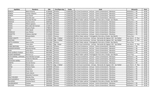 Apellidos Nombres DNI Circ/Dpto Asp Fecha Sede Ubicación Hora
RONCHI María Victoria 41364564 Primera 15/09/2023 Fac Ccias Económicas - UnCuyo - Centro Universitario - Mendoza Anfiteatro 1 - PB 18:00
RONDA Cristian Valentín 34748684 Primera 15/09/2023 Fac Ccias Económicas - UnCuyo - Centro Universitario - Mendoza Anfiteatro 1 - PB 18:00
RONDA Jose Daniel 31037150 Primera 15/09/2023 Fac Ccias Económicas - UnCuyo - Centro Universitario - Mendoza Anfiteatro 1 - PB 18:00
ROS Facundo Jose 41795342 Primera 15/09/2023 Fac Ccias Económicas - UnCuyo - Centro Universitario - Mendoza Anfiteatro 1 - PB 18:00
ROSALES Facundo Nicolas 42168001 Tercera 15/09/2023 Edificio Poder Judicial - Prolongación 9 de Julio y Chubut -San Martín Tercer Piso 15:00
ROSALIN Cecilia Lorena 36003525 Primera 15/09/2023 Fac Ccias Económicas - UnCuyo - Centro Universitario - Mendoza Anfiteatro 1 - PB 18:00
ROSAS Alberto Ignacio 33615609 Primera 15/09/2023 Fac Ccias Económicas - UnCuyo - Centro Universitario - Mendoza Anfiteatro 1 - PB 18:00
ROSAS Mercedes Del Carmen 22189144 Primera 15/09/2023 Fac Ccias Económicas - UnCuyo - Centro Universitario - Mendoza Anfiteatro 1 - PB 18:00
ROSAS Roxana Paola 27980542 Primera 15/09/2023 Fac Ccias Económicas - UnCuyo - Centro Universitario - Mendoza Anfiteatro 1 - PB 18:00
ROSI Ailén Natalí 38209022 Primera 15/09/2023 Fac Ccias Económicas - UnCuyo - Centro Universitario - Mendoza Anfiteatro 1 - PB 18:00
ROSSELLO Juan Matias 32975644 Primera 15/09/2023 Fac Ccias Económicas - UnCuyo - Centro Universitario - Mendoza Anfiteatro 1 - PB 18:00
ROSSETTO Fabiana Libertad 35102609 Primera 15/09/2023 Fac Ccias Económicas - UnCuyo - Centro Universitario - Mendoza Anfiteatro 1 - PB 18:00
ROSSI Micaela Belén 41795975 Tercera 15/09/2023 Edificio Poder Judicial - Prolongación 9 de Julio y Chubut -San Martín Tercer Piso 15:00
ROSSO CARATTI Jazmín 41339342 Seg - S Rafael 15/09/2023 Fac de Ccias Económicas - UnCuyo - Bernando de Irigoyen 343 - San Rafael Lab Inform - 3° Piso 18:00
ROSTAND Francisco 37413938 Seg - S Rafael 15/09/2023 Fac de Ccias Económicas - UnCuyo - Bernando de Irigoyen 343 - San Rafael Lab Inform - 3° Piso 18:00
ROTTA HERRERA María Emilia 35512942 Tercera 15/09/2023 Edificio Poder Judicial - Prolongación 9 de Julio y Chubut -San Martín Tercer Piso 15:00
RUBIO Tania Ailen 39378451 Seg - Alvear 15/09/2023 Fac de Ccias Económicas - UnCuyo - Bernando de Irigoyen 343 - San Rafael Lab Inform - 3° Piso 12:00
RUBIO BROTONS Juan Manuel 44662376 Primera 15/09/2023 Fac Ccias Económicas - UnCuyo - Centro Universitario - Mendoza Anfiteatro 1 - PB 18:00
RUGGERI RIVEROS Micaela Denise 39953570 Primera 15/09/2023 Fac Ccias Económicas - UnCuyo - Centro Universitario - Mendoza Anfiteatro 1 - PB 18:00
RUIN Julian Raul 38415803 Primera 15/09/2023 Fac Ccias Económicas - UnCuyo - Centro Universitario - Mendoza Anfiteatro 1 - PB 18:00
RUIZ GUIÑAZU PUEBLA Rocío María 40070644 Primera 15/09/2023 Fac Ccias Económicas - UnCuyo - Centro Universitario - Mendoza Anfiteatro 1 - PB 18:00
RUSAFA BERNARDI Romina Luz 35024132 Tercera 15/09/2023 Edificio Poder Judicial - Prolongación 9 de Julio y Chubut -San Martín Tercer Piso 15:00
RUTH MARIBEL CARVAJAL Ruth Maribel Carvajal 40370992 Primera 15/09/2023 Fac Ccias Económicas - UnCuyo - Centro Universitario - Mendoza Anfiteatro 1 - PB 18:00
RUVIRA Guillermo Marcelo 20482603 Primera 15/09/2023 Fac Ccias Económicas - UnCuyo - Centro Universitario - Mendoza Anfiteatro 1 - PB 18:00
SAAVEDRA IBAÑEZ Sonia Ester 20256473 Primera 15/09/2023 Fac Ccias Económicas - UnCuyo - Centro Universitario - Mendoza Anfiteatro 1 - PB 18:00
SABATO Brenda Denise 34256785 Primera 15/09/2023 Fac Ccias Económicas - UnCuyo - Centro Universitario - Mendoza Anfiteatro 1 - PB 18:00
SADA Matías Jesús 37963710 Seg - S Rafael 15/09/2023 Fac de Ccias Económicas - UnCuyo - Bernando de Irigoyen 343 - San Rafael Lab Inform - 3° Piso 18:00
SAENZ Romina Paola 26646490 Primera 15/09/2023 Fac Ccias Económicas - UnCuyo - Centro Universitario - Mendoza Anfiteatro 1 - PB 18:00
SAEZ Guillermo 42168605 Primera 15/09/2023 Fac Ccias Económicas - UnCuyo - Centro Universitario - Mendoza Anfiteatro 1 - PB 18:00
SAEZ Oscar Ariel 20304451 Primera 15/09/2023 Fac Ccias Económicas - UnCuyo - Centro Universitario - Mendoza Anfiteatro 1 - PB 18:00
SAEZ Paula Valeria 36169451 Primera 15/09/2023 Fac Ccias Económicas - UnCuyo - Centro Universitario - Mendoza Anfiteatro 1 - PB 18:00
SAEZ Sebastián Francisco 38580943 Primera 15/09/2023 Fac Ccias Económicas - UnCuyo - Centro Universitario - Mendoza Anfiteatro 1 - PB 18:00
SAILE AGUADO Mariela Elisa 29939265 Primera 15/09/2023 Fac Ccias Económicas - UnCuyo - Centro Universitario - Mendoza Anfiteatro 1 - PB 19:30
SAIZ GUIDARELLI Carlos Gabriel 39531312 Primera 15/09/2023 Fac Ccias Económicas - UnCuyo - Centro Universitario - Mendoza Anfiteatro 1 - PB 19:30
SALADINO Carolina Rocio 39678509 Tercera 15/09/2023 Edificio Poder Judicial - Prolongación 9 de Julio y Chubut -San Martín Tercer Piso 15:00
SALAMUNOVIC Esteban 35814031 Primera 15/09/2023 Fac Ccias Económicas - UnCuyo - Centro Universitario - Mendoza Anfiteatro 1 - PB 19:30
SALCEDO Tatiana Ailín 39603946 Primera 15/09/2023 Fac Ccias Económicas - UnCuyo - Centro Universitario - Mendoza Anfiteatro 1 - PB 19:30
 