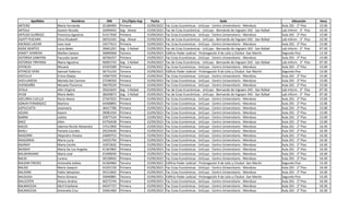 Apellidos Nombres DNI Circ/Dpto Asp Fecha Sede Ubicación Hora
ARTERO María Fernanda 35184494 Primera 15/09/2023 Fac Ccias Económicas - UnCuyo - Centro Universitario - Mendoza Aula 201 - 2° Piso 15:00
ARTOLA Gastón Nicolás 32699443 Seg - Alvear 15/09/2023 Fac de Ccias Económicas - UnCuyo - Bernando de Irigoyen 343 - San Rafael Lab Inform - 3° Piso 10:30
ARTUSO GUIÑAZÚ Florencia Agostina 41417930 Primera 15/09/2023 Fac Ccias Económicas - UnCuyo - Centro Universitario - Mendoza Aula 201 - 2° Piso 15:00
ASATT PESCARA Elina Elizabeth 28352342 Seg - Alvear 15/09/2023 Fac de Ccias Económicas - UnCuyo - Bernando de Irigoyen 343 - San Rafael Lab Inform - 3° Piso 10:30
ASENSIO LACIAR Juan José 33577615 Primera 15/09/2023 Fac Ccias Económicas - UnCuyo - Centro Universitario - Mendoza Aula 201 - 2° Piso 15:00
ASIDE BENÍTEZ Lucía Belén 39601291 Seg - S Rafael 15/09/2023 Fac de Ccias Económicas - UnCuyo - Bernando de Irigoyen 343 - San Rafael Lab Inform - 3° Piso 07:30
ASMET HERRERA Maillen Daiana 36890068 Tercera 15/09/2023 Edificio Poder Judicial - Prolongación 9 de Julio y Chubut -San Martín Segundo Piso 13:30
ASTORGA SABATINI Facundo Javier 40766257 Primera 15/09/2023 Fac Ccias Económicas - UnCuyo - Centro Universitario - Mendoza Aula 201 - 2° Piso 15:00
ASTORGA TRIPIANA Maria Agustina 40003743 Seg - S Rafael 15/09/2023 Fac de Ccias Económicas - UnCuyo - Bernando de Irigoyen 343 - San Rafael Lab Inform - 3° Piso 07:30
ATENCIO Micaela 43355589 Primera 15/09/2023 Fac Ccias Económicas - UnCuyo - Centro Universitario - Mendoza Aula 201 - 2° Piso 15:00
ATENCIO VERA Samuel Federico 36731216 Tercera 15/09/2023 Edificio Poder Judicial - Prolongación 9 de Julio y Chubut -San Martín Segundo Piso 13:30
AVECILLA Erima Gladys 33967559 Primera 15/09/2023 Fac Ccias Económicas - UnCuyo - Centro Universitario - Mendoza Aula 201 - 2° Piso 15:00
AVELLANEDA Mariela Del Carmen 27298350 Primera 15/09/2023 Fac Ccias Económicas - UnCuyo - Centro Universitario - Mendoza Aula 201 - 2° Piso 15:00
AVENDAÑO Micaela Florencia 39679229 Primera 15/09/2023 Fac Ccias Económicas - UnCuyo - Centro Universitario - Mendoza Aula 201 - 2° Piso 15:00
AYALA Ailin Virginia 35622643 Seg - S Rafael 15/09/2023 Fac de Ccias Económicas - UnCuyo - Bernando de Irigoyen 343 - San Rafael Lab Inform - 3° Piso 07:30
AYUB María Belén 38209873 Seg - S Rafael 15/09/2023 Fac de Ccias Económicas - UnCuyo - Bernando de Irigoyen 343 - San Rafael Lab Inform - 3° Piso 07:30
AZCURRA CUELLO Rocío Ileana 37267023 Primera 15/09/2023 Fac Ccias Económicas - UnCuyo - Centro Universitario - Mendoza Aula 201 - 2° Piso 15:00
AZNAR FERNÁNDEZ Martina 44308892 Primera 15/09/2023 Fac Ccias Económicas - UnCuyo - Centro Universitario - Mendoza Aula 201 - 2° Piso 15:00
AZPILCUETA Josemaria 36417786 Primera 15/09/2023 Fac Ccias Económicas - UnCuyo - Centro Universitario - Mendoza Aula 201 - 2° Piso 15:00
AZURA Kasem 39081434 Primera 15/09/2023 Fac Ccias Económicas - UnCuyo - Centro Universitario - Mendoza Aula 201 - 2° Piso 15:00
BABINI Julieta 35877524 Primera 15/09/2023 Fac Ccias Económicas - UnCuyo - Centro Universitario - Mendoza Aula 201 - 2° Piso 15:00
BAEZ Ailen 43750438 Primera 15/09/2023 Fac Ccias Económicas - UnCuyo - Centro Universitario - Mendoza Aula 201 - 2° Piso 15:00
BAEZA Sabrina Nicole Alexandra 37512900 Primera 15/09/2023 Fac Ccias Económicas - UnCuyo - Centro Universitario - Mendoza Aula 201 - 2° Piso 16:30
BAIELI Pamela Lourdes 29224646 Primera 15/09/2023 Fac Ccias Económicas - UnCuyo - Centro Universitario - Mendoza Aula 201 - 2° Piso 16:30
BAIGORRI Alejandra Viviana 24609753 Primera 15/09/2023 Fac Ccias Económicas - UnCuyo - Centro Universitario - Mendoza Aula 201 - 2° Piso 16:30
BAIGORRIA Maria Lucia 34355794 Primera 15/09/2023 Fac Ccias Económicas - UnCuyo - Centro Universitario - Mendoza Aula 201 - 2° Piso 16:30
BAJINAY Maria Cecilia 31872642 Primera 15/09/2023 Fac Ccias Económicas - UnCuyo - Centro Universitario - Mendoza Aula 201 - 2° Piso 16:30
BAJINAY Maria De Los Angeles 41367865 Primera 15/09/2023 Fac Ccias Económicas - UnCuyo - Centro Universitario - Mendoza Aula 201 - 2° Piso 16:30
BALDERRAMO María José 41699039 Primera 15/09/2023 Fac Ccias Económicas - UnCuyo - Centro Universitario - Mendoza Aula 201 - 2° Piso 16:30
BALDI Lorena 30158942 Primera 15/09/2023 Fac Ccias Económicas - UnCuyo - Centro Universitario - Mendoza Aula 201 - 2° Piso 16:30
BALDINI FREDES Antonella Julieta 41364966 Tercera 15/09/2023 Edificio Poder Judicial - Prolongación 9 de Julio y Chubut -San Martín Segundo Piso 13:30
BALDO Mario Joaquín 41031150 Primera 15/09/2023 Fac Ccias Económicas - UnCuyo - Centro Universitario - Mendoza Aula 201 - 2° Piso 16:30
BALDONI Pablo Sebastian 35512602 Primera 15/09/2023 Fac Ccias Económicas - UnCuyo - Centro Universitario - Mendoza Aula 201 - 2° Piso 16:30
BALDUGA Rocio Gimena 35840881 Tercera 15/09/2023 Edificio Poder Judicial - Prolongación 9 de Julio y Chubut -San Martín Segundo Piso 13:30
BALLESTER Alvaro Andres 40272744 Primera 15/09/2023 Fac Ccias Económicas - UnCuyo - Centro Universitario - Mendoza Aula 201 - 2° Piso 16:30
BALMACEDA Abril Estefanía 44247727 Primera 15/09/2023 Fac Ccias Económicas - UnCuyo - Centro Universitario - Mendoza Aula 201 - 2° Piso 16:30
BALMACEDA Antonella Cruz 33461460 Primera 15/09/2023 Fac Ccias Económicas - UnCuyo - Centro Universitario - Mendoza Aula 201 - 2° Piso 16:30
 