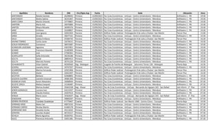 Apellidos Nombres DNI Circ/Dpto Asp Fecha Sede Ubicación Hora
SANTANDER Natalia Daniela 26298043 Primera 15/09/2023 Fac Ccias Económicas - UnCuyo - Centro Universitario - Mendoza Anfiteatro 1 - PB 19:30
SANTANDER Noelia Sabina 36341007 Primera 15/09/2023 Fac Ccias Económicas - UnCuyo - Centro Universitario - Mendoza Anfiteatro 1 - PB 19:30
SANTI CORIA Martín Orlando 37778867 Primera 15/09/2023 Fac Ccias Económicas - UnCuyo - Centro Universitario - Mendoza Anfiteatro 1 - PB 19:30
SANTONI María Inés 39676884 Primera 15/09/2023 Fac Ccias Económicas - UnCuyo - Centro Universitario - Mendoza Anfiteatro 1 - PB 19:30
SANTOS Mayra Micaela 36999376 Primera 15/09/2023 Fac Ccias Económicas - UnCuyo - Centro Universitario - Mendoza Anfiteatro 1 - PB 19:30
SANZ Emiliano 31028857 Primera 15/09/2023 Fac Ccias Económicas - UnCuyo - Centro Universitario - Mendoza Anfiteatro 1 - PB 19:30
SARDI Jose Ignacio 32652303 Tercera 15/09/2023 Edificio Poder Judicial - Prolongación 9 de Julio y Chubut -San Martín Tercer Piso 15:00
SARDI Ornella 39677331 Primera 15/09/2023 Fac Ccias Económicas - UnCuyo - Centro Universitario - Mendoza Anfiteatro 1 - PB 19:30
SAULI Julieta Emiliana 25584742 Tercera 15/09/2023 Edificio Poder Judicial - Prolongación 9 de Julio y Chubut -San Martín Tercer Piso 16:30
SAVINO TORRES Carlos Javier 33578151 Primera 15/09/2023 Fac Ccias Económicas - UnCuyo - Centro Universitario - Mendoza Anfiteatro 1 - PB 19:30
SCALIA RODRIGUEZ Constanza 38415687 Primera 15/09/2023 Fac Ccias Económicas - UnCuyo - Centro Universitario - Mendoza Anfiteatro 1 - PB 19:30
SCANDURA LADESMA Agostina 43637851 Primera 15/09/2023 Fac Ccias Económicas - UnCuyo - Centro Universitario - Mendoza Anfiteatro 1 - PB 19:30
SCANIO Francisco Eduardo 31285909 Primera 15/09/2023 Fac Ccias Económicas - UnCuyo - Centro Universitario - Mendoza Anfiteatro 1 - PB 19:30
SCANIO José 27300361 Primera 15/09/2023 Fac Ccias Económicas - UnCuyo - Centro Universitario - Mendoza Anfiteatro 1 - PB 19:30
SCAPELLATO Sofía Antonella 39236186 Primera 15/09/2023 Fac Ccias Económicas - UnCuyo - Centro Universitario - Mendoza Anfiteatro 1 - PB 19:30
SCELTA David 28893413 Primera 15/09/2023 Fac Ccias Económicas - UnCuyo - Centro Universitario - Mendoza Anfiteatro 1 - PB 19:30
SCELTA Marinés Pamela 30741226 Primera 15/09/2023 Fac Ccias Económicas - UnCuyo - Centro Universitario - Mendoza Anfiteatro 1 - PB 19:30
SCHAJNOVETZ César Gabriel 40269560 Seg - Malargue 15/09/2023 Juzgado de Familia de Malargüe - Saturnino Torres 136 - Malargüe Planta Baja 16:30
SCHERLI Leandro Victor 34747357 Primera 15/09/2023 Fac Ccias Económicas - UnCuyo - Centro Universitario - Mendoza Anfiteatro 1 - PB 19:30
SCIARRONE Marina Fernanda 32921906 Tercera 15/09/2023 Edificio Poder Judicial - Prolongación 9 de Julio y Chubut -San Martín Tercer Piso 16:30
SCOLLO Gisela 32652307 Tercera 15/09/2023 Edificio Poder Judicial - Prolongación 9 de Julio y Chubut -San Martín Tercer Piso 16:30
SECHTER Bárbara 42468893 Primera 15/09/2023 Fac Ccias Económicas - UnCuyo - Centro Universitario - Mendoza Anfiteatro 1 - PB 19:30
SEGOVIA GUERRA Leandro Emanuel 39081300 Primera 15/09/2023 Fac Ccias Económicas - UnCuyo - Centro Universitario - Mendoza Anfiteatro 1 - PB 19:30
SEIGNEUR VADE Karen Alexandra 34068944 Primera 16/09/2023 Fac Ccias Económicas - UnCuyo - Centro Universitario - Mendoza Anfiteatro 1 - PB 07:30
SELIEYE CIRICA Matias Exequiel 31546487 Primera 16/09/2023 Fac Ccias Económicas - UnCuyo - Centro Universitario - Mendoza Anfiteatro 1 - PB 07:30
SENDRA Marina Anabel 35663338 Seg - Alvear 15/09/2023 Fac de Ccias Económicas - UnCuyo - Bernando de Irigoyen 343 - San Rafael Lab Inform - 3° Piso 12:00
SENEN GONZALEZ Luciana Ines 43214357 Primera 16/09/2023 Fac Ccias Económicas - UnCuyo - Centro Universitario - Mendoza Anfiteatro 1 - PB 07:30
SENIN Claudia Andrea 24207616 Primera 16/09/2023 Fac Ccias Económicas - UnCuyo - Centro Universitario - Mendoza Anfiteatro 1 - PB 07:30
SENIUK Maria Laura 35563637 Seg - Alvear 15/09/2023 Fac de Ccias Económicas - UnCuyo - Bernando de Irigoyen 343 - San Rafael Lab Inform - 3° Piso 12:00
SENOSIAIN Pilar 39800297 Primera 16/09/2023 Fac Ccias Económicas - UnCuyo - Centro Universitario - Mendoza Anfiteatro 1 - PB 07:30
SERRA RIVEROS Candela Guadalupe 41775407 Cuarta 16/09/2023 Edificio Poder Judicial - San Martín 1900 - Centro Cívico - Tunuyán Planta Baja 19:30
SERRANO AROS Malen Sol 40873232 Primera 16/09/2023 Fac Ccias Económicas - UnCuyo - Centro Universitario - Mendoza Anfiteatro 1 - PB 07:30
SERRANO CARPIO Nicolas Martin 41660178 Primera 16/09/2023 Fac Ccias Económicas - UnCuyo - Centro Universitario - Mendoza Anfiteatro 1 - PB 07:30
SERRESONE ROO Griselda Cecilia 29112632 Primera 16/09/2023 Fac Ccias Económicas - UnCuyo - Centro Universitario - Mendoza Anfiteatro 1 - PB 07:30
SERVERA Lourdes Anabel 40725217 Primera 16/09/2023 Fac Ccias Económicas - UnCuyo - Centro Universitario - Mendoza Anfiteatro 1 - PB 07:30
SEVILLA María Agustina 40269761 Tercera 15/09/2023 Edificio Poder Judicial - Prolongación 9 de Julio y Chubut -San Martín Tercer Piso 16:30
SILECI Florencia Antonella 33051381 Primera 16/09/2023 Fac Ccias Económicas - UnCuyo - Centro Universitario - Mendoza Anfiteatro 1 - PB 07:30
 