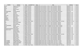 Apellidos Nombres DNI Circ/Dpto Asp Fecha Sede Ubicación Hora
SILEONI Augusto Emmanuel 31037098 Primera 16/09/2023 Fac Ccias Económicas - UnCuyo - Centro Universitario - Mendoza Anfiteatro 1 - PB 07:30
SILES Liliana Beatriz 25353223 Primera 16/09/2023 Fac Ccias Económicas - UnCuyo - Centro Universitario - Mendoza Anfiteatro 1 - PB 07:30
SILIONI Lucrecia 43354715 Primera 16/09/2023 Fac Ccias Económicas - UnCuyo - Centro Universitario - Mendoza Anfiteatro 1 - PB 07:30
SILVA Bárbara Melina 34373170 Primera 16/09/2023 Fac Ccias Económicas - UnCuyo - Centro Universitario - Mendoza Anfiteatro 1 - PB 07:30
SILVA Noelia 32192524 Primera 16/09/2023 Fac Ccias Económicas - UnCuyo - Centro Universitario - Mendoza Anfiteatro 1 - PB 07:30
SILVA MACCARONE Estefania Gabriela 34853845 Tercera 15/09/2023 Edificio Poder Judicial - Prolongación 9 de Julio y Chubut -San Martín Tercer Piso 16:30
SILVESTRE Jonathan 39954119 Primera 16/09/2023 Fac Ccias Económicas - UnCuyo - Centro Universitario - Mendoza Anfiteatro 1 - PB 07:30
SIMAZ Verónica 21909434 Primera 16/09/2023 Fac Ccias Económicas - UnCuyo - Centro Universitario - Mendoza Anfiteatro 1 - PB 07:30
SIMI Maria Paula 38472834 Primera 16/09/2023 Fac Ccias Económicas - UnCuyo - Centro Universitario - Mendoza Anfiteatro 1 - PB 07:30
SIMÓ ARRO Dolores Martina 43830916 Primera 16/09/2023 Fac Ccias Económicas - UnCuyo - Centro Universitario - Mendoza Anfiteatro 1 - PB 07:30
SIMON Silvia Liliana 31012068 Primera 16/09/2023 Fac Ccias Económicas - UnCuyo - Centro Universitario - Mendoza Anfiteatro 1 - PB 07:30
SIMONAZZI Paola Jésica 28979343 Primera 16/09/2023 Fac Ccias Económicas - UnCuyo - Centro Universitario - Mendoza Anfiteatro 1 - PB 07:30
SIMONETTI Daniel Alberto 26538403 Primera 16/09/2023 Fac Ccias Económicas - UnCuyo - Centro Universitario - Mendoza Anfiteatro 1 - PB 07:30
SIMONOVICH Jorge Aurelio 40272781 Primera 16/09/2023 Fac Ccias Económicas - UnCuyo - Centro Universitario - Mendoza Anfiteatro 1 - PB 07:30
SIRI Juan Emanuel 36629345 Seg - S Rafael 15/09/2023 Fac de Ccias Económicas - UnCuyo - Bernando de Irigoyen 343 - San Rafael Lab Inform - 3° Piso 18:00
SISSO María De Los Ángeles 39679205 Primera 16/09/2023 Fac Ccias Económicas - UnCuyo - Centro Universitario - Mendoza Anfiteatro 1 - PB 07:30
SISTI Juan Facundo 34068074 Primera 16/09/2023 Fac Ccias Económicas - UnCuyo - Centro Universitario - Mendoza Anfiteatro 1 - PB 07:30
SOLAS Brisa Maria Emilia 42421890 Primera 16/09/2023 Fac Ccias Económicas - UnCuyo - Centro Universitario - Mendoza Anfiteatro 1 - PB 07:30
SOLIS CASAGRANDE Nicolas 40072315 Tercera 15/09/2023 Edificio Poder Judicial - Prolongación 9 de Julio y Chubut -San Martín Tercer Piso 16:30
SOLOA Ayelén Luciana 43750477 Tercera 15/09/2023 Edificio Poder Judicial - Prolongación 9 de Julio y Chubut -San Martín Tercer Piso 16:30
SORIA Silvina Nahir 35616455 Primera 16/09/2023 Fac Ccias Económicas - UnCuyo - Centro Universitario - Mendoza Anfiteatro 1 - PB 07:30
SORRENTINO RODRIGUEZ Tatiana Celeste 35925257 Primera 16/09/2023 Fac Ccias Económicas - UnCuyo - Centro Universitario - Mendoza Anfiteatro 1 - PB 07:30
SORROCHE CUELLO Paula Daniela 28734041 Primera 16/09/2023 Fac Ccias Económicas - UnCuyo - Centro Universitario - Mendoza Anfiteatro 1 - PB 07:30
SOSA Celeste Candela 43418414 Primera 16/09/2023 Fac Ccias Económicas - UnCuyo - Centro Universitario - Mendoza Anfiteatro 1 - PB 07:30
SOSA Estefania Soledad 35143814 Primera 16/09/2023 Fac Ccias Económicas - UnCuyo - Centro Universitario - Mendoza Anfiteatro 1 - PB 07:30
SOSA Jose Matias 35927918 Primera 16/09/2023 Fac Ccias Económicas - UnCuyo - Centro Universitario - Mendoza Anfiteatro 1 - PB 07:30
SOSA María Daniela 39381400 Seg - S Rafael 15/09/2023 Fac de Ccias Económicas - UnCuyo - Bernando de Irigoyen 343 - San Rafael Lab Inform - 3° Piso 18:00
SOSA María Josefina 41417369 Primera 16/09/2023 Fac Ccias Económicas - UnCuyo - Centro Universitario - Mendoza Anfiteatro 1 - PB 07:30
SOSA Maria Soledad 32819272 Primera 16/09/2023 Fac Ccias Económicas - UnCuyo - Centro Universitario - Mendoza Anfiteatro 1 - PB 07:30
SOSA Mariela Victoria 26936587 Primera 16/09/2023 Fac Ccias Económicas - UnCuyo - Centro Universitario - Mendoza Anfiteatro 1 - PB 07:30
SOSA Nelson Gastón 32812233 Primera 16/09/2023 Fac Ccias Económicas - UnCuyo - Centro Universitario - Mendoza Anfiteatro 1 - PB 07:30
SOSA Norberto Daniel 23694136 Primera 16/09/2023 Fac Ccias Económicas - UnCuyo - Centro Universitario - Mendoza Anfiteatro 1 - PB 07:30
SOSA CASADO Débora Miriam Ruth 43270363 Cuarta 16/09/2023 Edificio Poder Judicial - San Martín 1900 - Centro Cívico - Tunuyán Planta Baja 19:30
SOSA CASADO Jonathan Hector Arturo 44010363 Cuarta 16/09/2023 Edificio Poder Judicial - San Martín 1900 - Centro Cívico - Tunuyán Planta Baja 19:30
SOSA MARTINI Alberto Jesús Gabriel 23259168 Cuarta 16/09/2023 Edificio Poder Judicial - San Martín 1900 - Centro Cívico - Tunuyán Planta Baja 19:30
SOSA ORONÁ Romina Natalia 37135695 Tercera 15/09/2023 Edificio Poder Judicial - Prolongación 9 de Julio y Chubut -San Martín Tercer Piso 16:30
SOTELO CATALA Marysol Natali 38758611 Seg - S Rafael 15/09/2023 Fac de Ccias Económicas - UnCuyo - Bernando de Irigoyen 343 - San Rafael Lab Inform - 3° Piso 19:30
 