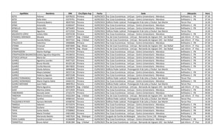 Apellidos Nombres DNI Circ/Dpto Asp Fecha Sede Ubicación Hora
SOTO Paloma 42478102 Primera 16/09/2023 Fac Ccias Económicas - UnCuyo - Centro Universitario - Mendoza Anfiteatro 1 - PB 07:30
SOTO Sofia Ailen 43279791 Primera 16/09/2023 Fac Ccias Económicas - UnCuyo - Centro Universitario - Mendoza Anfiteatro 1 - PB 07:30
SOZZI Florencia Beatriz 38207569 Tercera 15/09/2023 Edificio Poder Judicial - Prolongación 9 de Julio y Chubut -San Martín Tercer Piso 16:30
SPINA Antonella 41606447 Primera 16/09/2023 Fac Ccias Económicas - UnCuyo - Centro Universitario - Mendoza Anfiteatro 1 - PB 07:30
SPINELLO Dulce Ailin 38756405 Primera 16/09/2023 Fac Ccias Económicas - UnCuyo - Centro Universitario - Mendoza Anfiteatro 1 - PB 07:30
SPISSO Agustina 42712550 Tercera 15/09/2023 Edificio Poder Judicial - Prolongación 9 de Julio y Chubut -San Martín Tercer Piso 16:30
SQUIZZATO LÓPEZ Julieta Ailén 42974238 Primera 16/09/2023 Fac Ccias Económicas - UnCuyo - Centro Universitario - Mendoza Anfiteatro 1 - PB 07:30
STAGNOLI MIRANDA Micaela 41699717 Seg - S Rafael 15/09/2023 Fac de Ccias Económicas - UnCuyo - Bernando de Irigoyen 343 - San Rafael Lab Inform - 3° Piso 19:30
STAITI Daniela Melisa 39377331 Seg - S Rafael 15/09/2023 Fac de Ccias Económicas - UnCuyo - Bernando de Irigoyen 343 - San Rafael Lab Inform - 3° Piso 19:30
STALLOCCA Valentina 34068686 Primera 16/09/2023 Fac Ccias Económicas - UnCuyo - Centro Universitario - Mendoza Anfiteatro 1 - PB 07:30
STERBA Emanuel 40872840 Seg - Alvear 15/09/2023 Fac de Ccias Económicas - UnCuyo - Bernando de Irigoyen 343 - San Rafael Lab Inform - 3° Piso 12:00
STERBA Victoria 39378478 Seg - Alvear 15/09/2023 Fac de Ccias Económicas - UnCuyo - Bernando de Irigoyen 343 - San Rafael Lab Inform - 3° Piso 12:00
STRAPPAZZON Martin Rodrigo 33274334 Primera 16/09/2023 Fac Ccias Económicas - UnCuyo - Centro Universitario - Mendoza Anfiteatro 1 - PB 07:30
STRAPPAZZON BALMACEDAJulieta Agustina Alejandra 44538410 Primera 16/09/2023 Fac Ccias Económicas - UnCuyo - Centro Universitario - Mendoza Anfiteatro 1 - PB 07:30
STTOCO LAFALLA Maria Sol 41443624 Primera 16/09/2023 Fac Ccias Económicas - UnCuyo - Centro Universitario - Mendoza Anfiteatro 1 - PB 07:30
SUAREZ Agostina Lourdes 45877325 Primera 16/09/2023 Fac Ccias Económicas - UnCuyo - Centro Universitario - Mendoza Anfiteatro 1 - PB 07:30
SUAREZ Bruno Nicolás 40105138 Primera 16/09/2023 Fac Ccias Económicas - UnCuyo - Centro Universitario - Mendoza Anfiteatro 1 - PB 07:30
SUAREZ Cecilia Marcela 38474832 Primera 16/09/2023 Fac Ccias Económicas - UnCuyo - Centro Universitario - Mendoza Anfiteatro 1 - PB 07:30
SUAREZ Gisela Adriana 36960648 Tercera 15/09/2023 Edificio Poder Judicial - Prolongación 9 de Julio y Chubut -San Martín Tercer Piso 16:30
SUAREZ Mayra Soledad 39237136 Primera 16/09/2023 Fac Ccias Económicas - UnCuyo - Centro Universitario - Mendoza Anfiteatro 1 - PB 07:30
SUÁREZ Federico Agustín 40072548 Primera 16/09/2023 Fac Ccias Económicas - UnCuyo - Centro Universitario - Mendoza Anfiteatro 1 - PB 07:30
SUAREZ FERNANDEZ María Constanza 41660870 Tercera 15/09/2023 Edificio Poder Judicial - Prolongación 9 de Julio y Chubut -San Martín Tercer Piso 16:30
SUAREZ HERNANDEZ María Virginia Adela 44405193 Primera 16/09/2023 Fac Ccias Económicas - UnCuyo - Centro Universitario - Mendoza Anfiteatro 1 - PB 09:00
SUAREZ MOYANO Juan Pablo 38907812 Tercera 15/09/2023 Edificio Poder Judicial - Prolongación 9 de Julio y Chubut -San Martín Tercer Piso 16:30
SUIZER Maria Agustina 28645879 Seg - S Rafael 15/09/2023 Fac de Ccias Económicas - UnCuyo - Bernando de Irigoyen 343 - San Rafael Lab Inform - 3° Piso 19:30
SUSO Martina Julieta 42713920 Primera 16/09/2023 Fac Ccias Económicas - UnCuyo - Centro Universitario - Mendoza Anfiteatro 1 - PB 09:00
TABERNARO Gonzalo Javier 27325276 Primera 16/09/2023 Fac Ccias Económicas - UnCuyo - Centro Universitario - Mendoza Anfiteatro 1 - PB 09:00
TABOADA Maria Constanza 35622204 Seg - S Rafael 15/09/2023 Fac de Ccias Económicas - UnCuyo - Bernando de Irigoyen 343 - San Rafael Lab Inform - 3° Piso 19:30
TALET Cynthia 30984162 Tercera 15/09/2023 Edificio Poder Judicial - Prolongación 9 de Julio y Chubut -San Martín Tercer Piso 16:30
TALQUENCA PETIOT Aymara Michelle 42508740 Tercera 15/09/2023 Edificio Poder Judicial - Prolongación 9 de Julio y Chubut -San Martín Tercer Piso 16:30
TAMOLA Valentin 45719374 Primera 16/09/2023 Fac Ccias Económicas - UnCuyo - Centro Universitario - Mendoza Anfiteatro 1 - PB 09:00
TÁMOLA Giuliana 43750629 Primera 16/09/2023 Fac Ccias Económicas - UnCuyo - Centro Universitario - Mendoza Anfiteatro 1 - PB 09:00
TAPIA Carlos Danilo 37268962 Primera 16/09/2023 Fac Ccias Económicas - UnCuyo - Centro Universitario - Mendoza Anfiteatro 1 - PB 09:00
TAPIA María Trinidad 43831000 Primera 16/09/2023 Fac Ccias Económicas - UnCuyo - Centro Universitario - Mendoza Anfiteatro 1 - PB 09:00
TAPIA Marianela Natalia 34857624 Seg - Malargue 15/09/2023 Juzgado de Familia de Malargüe - Saturnino Torres 136 - Malargüe Planta Baja 16:30
TAPIA CLAROS Carolina Lourdes 41366698 Primera 16/09/2023 Fac Ccias Económicas - UnCuyo - Centro Universitario - Mendoza Anfiteatro 1 - PB 09:00
TARANTELLI Bruno Adriel 39381384 Seg - S Rafael 15/09/2023 Fac de Ccias Económicas - UnCuyo - Bernando de Irigoyen 343 - San Rafael Lab Inform - 3° Piso 19:30
 