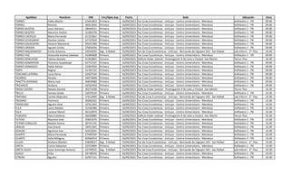 Apellidos Nombres DNI Circ/Dpto Asp Fecha Sede Ubicación Hora
TORRES Pablo Martin 31941853 Primera 16/09/2023 Fac Ccias Económicas - UnCuyo - Centro Universitario - Mendoza Anfiteatro 1 - PB 09:00
TORRES Romina 30051836 Primera 16/09/2023 Fac Ccias Económicas - UnCuyo - Centro Universitario - Mendoza Anfiteatro 1 - PB 09:00
TORRES BUSTOS Jesus Adriano 28049221 Primera 16/09/2023 Fac Ccias Económicas - UnCuyo - Centro Universitario - Mendoza Anfiteatro 1 - PB 09:00
TORRES BUSTOS Mauricio Andrés 31282578 Primera 16/09/2023 Fac Ccias Económicas - UnCuyo - Centro Universitario - Mendoza Anfiteatro 1 - PB 09:00
TORRES CASTILLO María Fernanda 41191661 Primera 16/09/2023 Fac Ccias Económicas - UnCuyo - Centro Universitario - Mendoza Anfiteatro 1 - PB 09:00
TORRES ECHEGARAY Romina Julieta 37737659 Primera 16/09/2023 Fac Ccias Económicas - UnCuyo - Centro Universitario - Mendoza Anfiteatro 1 - PB 09:00
TORRES GALBUSERA Victoria Macarena 39241398 Primera 16/09/2023 Fac Ccias Económicas - UnCuyo - Centro Universitario - Mendoza Anfiteatro 1 - PB 09:00
TORRES GRIGOR Agustín Emilio 37003036 Primera 16/09/2023 Fac Ccias Económicas - UnCuyo - Centro Universitario - Mendoza Anfiteatro 1 - PB 09:00
TORRES MALDONADO Emilia Johanna 34016034 Seg - S Rafael 15/09/2023 Fac de Ccias Económicas - UnCuyo - Bernando de Irigoyen 343 - San Rafael Lab Inform - 3° Piso 19:30
TORRES PAZ Antonella Andrea Soledad 41084008 Primera 16/09/2023 Fac Ccias Económicas - UnCuyo - Centro Universitario - Mendoza Anfiteatro 1 - PB 09:00
TORRES RENCHESN Fátima Daniela 41363865 Tercera 15/09/2023 Edificio Poder Judicial - Prolongación 9 de Julio y Chubut -San Martín Tercer Piso 16:30
TORRES ROMARION Florencia Guadalupe 42751525 Primera 16/09/2023 Fac Ccias Económicas - UnCuyo - Centro Universitario - Mendoza Anfiteatro 1 - PB 09:00
TORRES ROMASCO Pablo Adrian 23387656 Primera 16/09/2023 Fac Ccias Económicas - UnCuyo - Centro Universitario - Mendoza Anfiteatro 1 - PB 09:00
TORTI Regina 41701722 Primera 16/09/2023 Fac Ccias Económicas - UnCuyo - Centro Universitario - Mendoza Anfiteatro 1 - PB 09:00
TOSCANO LATERRA Lucía Elena 42507544 Primera 16/09/2023 Fac Ccias Económicas - UnCuyo - Centro Universitario - Mendoza Anfiteatro 1 - PB 09:00
TOURRES Nicolas 34073848 Primera 16/09/2023 Fac Ccias Económicas - UnCuyo - Centro Universitario - Mendoza Anfiteatro 1 - PB 09:00
TRAETTA SERRANO María José 36859080 Primera 16/09/2023 Fac Ccias Económicas - UnCuyo - Centro Universitario - Mendoza Anfiteatro 1 - PB 09:00
TRICARICO Giuliana 42562450 Primera 16/09/2023 Fac Ccias Económicas - UnCuyo - Centro Universitario - Mendoza Anfiteatro 1 - PB 09:00
TRIGO CASTRO Natalia Daniela 30271938 Tercera 15/09/2023 Edificio Poder Judicial - Prolongación 9 de Julio y Chubut -San Martín Tercer Piso 16:30
TRILLO Vanesa Gisela 32019510 Primera 16/09/2023 Fac Ccias Económicas - UnCuyo - Centro Universitario - Mendoza Anfiteatro 1 - PB 10:30
TRIPIANA Camila Alejandra 37413994 Seg - S Rafael 15/09/2023 Fac de Ccias Económicas - UnCuyo - Bernando de Irigoyen 343 - San Rafael Lab Inform - 3° Piso 19:30
TROIANO Florencia 36582422 Primera 16/09/2023 Fac Ccias Económicas - UnCuyo - Centro Universitario - Mendoza Anfiteatro 1 - PB 10:30
TRONCOSO Agustin Ariel 33761303 Primera 16/09/2023 Fac Ccias Económicas - UnCuyo - Centro Universitario - Mendoza Anfiteatro 1 - PB 10:30
TULA Laura Natalia 31546388 Primera 16/09/2023 Fac Ccias Económicas - UnCuyo - Centro Universitario - Mendoza Anfiteatro 1 - PB 10:30
TULA Luciana Mariel 36132874 Primera 16/09/2023 Fac Ccias Económicas - UnCuyo - Centro Universitario - Mendoza Anfiteatro 1 - PB 10:30
TUSEDOU Daisi Estefania 36030880 Tercera 15/09/2023 Edificio Poder Judicial - Prolongación 9 de Julio y Chubut -San Martín Tercer Piso 16:30
TUTERA Mauricio José 35661679 Primera 16/09/2023 Fac Ccias Económicas - UnCuyo - Centro Universitario - Mendoza Anfiteatro 1 - PB 10:30
TUTINO CEBALLOS Natalia Yanina 30741145 Primera 16/09/2023 Fac Ccias Económicas - UnCuyo - Centro Universitario - Mendoza Anfiteatro 1 - PB 10:30
UBALDE Ana Gracia 33051265 Primera 16/09/2023 Fac Ccias Económicas - UnCuyo - Centro Universitario - Mendoza Anfiteatro 1 - PB 10:30
UGALDE Agustina Ines 42422042 Primera 16/09/2023 Fac Ccias Económicas - UnCuyo - Centro Universitario - Mendoza Anfiteatro 1 - PB 10:30
ULIARTE Maria Fernanda 27949764 Primera 16/09/2023 Fac Ccias Económicas - UnCuyo - Centro Universitario - Mendoza Anfiteatro 1 - PB 10:30
ULIARTE Sofía Milagros 40560919 Primera 16/09/2023 Fac Ccias Económicas - UnCuyo - Centro Universitario - Mendoza Anfiteatro 1 - PB 10:30
ULLOA Giuliana Marilen 43829637 Seg - S Rafael 15/09/2023 Fac de Ccias Económicas - UnCuyo - Bernando de Irigoyen 343 - San Rafael Lab Inform - 3° Piso 19:30
URETA Carlos Sebastian 32353809 Primera 16/09/2023 Fac Ccias Económicas - UnCuyo - Centro Universitario - Mendoza Anfiteatro 1 - PB 10:30
URETA OLIVA Isaias Domingo Antonio 42749932 Seg - S Rafael 15/09/2023 Fac de Ccias Económicas - UnCuyo - Bernando de Irigoyen 343 - San Rafael Lab Inform - 3° Piso 19:30
USACH Erika 34748543 Primera 16/09/2023 Fac Ccias Económicas - UnCuyo - Centro Universitario - Mendoza Anfiteatro 1 - PB 10:30
UTRERA Agustín 42307121 Primera 16/09/2023 Fac Ccias Económicas - UnCuyo - Centro Universitario - Mendoza Anfiteatro 1 - PB 10:30
 