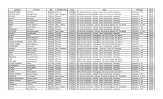 Apellidos Nombres DNI Circ/Dpto Asp Fecha Sede Ubicación Hora
VISCIGLIA GANGA María Sol 26936458 Primera 16/09/2023 Fac Ccias Económicas - UnCuyo - Centro Universitario - Mendoza Anfiteatro 1 - PB 12:00
VISEDO OLIVERA Santiago Nicolas 37137174 Seg - Malargue 15/09/2023 Juzgado de Familia de Malargüe - Saturnino Torres 136 - Malargüe Planta Baja 16:30
VIZCAÍNO María Lourdes 27985024 Primera 16/09/2023 Fac Ccias Económicas - UnCuyo - Centro Universitario - Mendoza Anfiteatro 1 - PB 12:00
VIZUETA Maria Elisa 27325145 Primera 16/09/2023 Fac Ccias Económicas - UnCuyo - Centro Universitario - Mendoza Anfiteatro 1 - PB 12:00
VONA Georgina Denise 36417799 Primera 16/09/2023 Fac Ccias Económicas - UnCuyo - Centro Universitario - Mendoza Anfiteatro 1 - PB 12:00
VOZZA Juan Pablo 29375759 Primera 16/09/2023 Fac Ccias Económicas - UnCuyo - Centro Universitario - Mendoza Anfiteatro 1 - PB 12:00
WEBER Hector Federico 41991874 Seg - S Rafael 15/09/2023 Fac de Ccias Económicas - UnCuyo - Bernando de Irigoyen 343 - San Rafael Lab Inform - 3° Piso 19:30
WELI Carlos Alberto 30904373 Primera 16/09/2023 Fac Ccias Económicas - UnCuyo - Centro Universitario - Mendoza Anfiteatro 1 - PB 12:00
WENGORRA Valentina 42750896 Primera 16/09/2023 Fac Ccias Económicas - UnCuyo - Centro Universitario - Mendoza Anfiteatro 1 - PB 12:00
WIJTYSZYN Maria De Lourdes 23803173 Seg - Alvear 15/09/2023 Fac de Ccias Económicas - UnCuyo - Bernando de Irigoyen 343 - San Rafael Lab Inform - 3° Piso 12:00
YACANTE Jennifer Belen 41644831 Primera 16/09/2023 Fac Ccias Económicas - UnCuyo - Centro Universitario - Mendoza Anfiteatro 1 - PB 12:00
YADALA Nahir 39238476 Tercera 15/09/2023 Edificio Poder Judicial - Prolongación 9 de Julio y Chubut -San Martín Tercer Piso 18:00
YAMIN Marcos Emanuel 39081711 Tercera 15/09/2023 Edificio Poder Judicial - Prolongación 9 de Julio y Chubut -San Martín Tercer Piso 18:00
YAMIN Romina Magali 36746208 Tercera 15/09/2023 Edificio Poder Judicial - Prolongación 9 de Julio y Chubut -San Martín Tercer Piso 18:00
YANARDI ALIBRANDO Ludmila Ayelén 40220520 Tercera 15/09/2023 Edificio Poder Judicial - Prolongación 9 de Julio y Chubut -San Martín Tercer Piso 18:00
YANZON PALACIO Celeste Mariana 38475525 Tercera 15/09/2023 Edificio Poder Judicial - Prolongación 9 de Julio y Chubut -San Martín Tercer Piso 18:00
YAPUR GOMEZ Naim Kalid 38579905 Primera 16/09/2023 Fac Ccias Económicas - UnCuyo - Centro Universitario - Mendoza Anfiteatro 1 - PB 12:00
YARRACH Edgardo Adrián 28341106 Seg - Malargue 15/09/2023 Juzgado de Familia de Malargüe - Saturnino Torres 136 - Malargüe Planta Baja 16:30
YEBARA Matías Esteban 33052916 Primera 16/09/2023 Fac Ccias Económicas - UnCuyo - Centro Universitario - Mendoza Anfiteatro 1 - PB 12:00
YOBEN Pablo Damián 24566460 Primera 16/09/2023 Fac Ccias Económicas - UnCuyo - Centro Universitario - Mendoza Anfiteatro 1 - PB 12:00
ZABAL Sofía Fernanda 40661203 Primera 16/09/2023 Fac Ccias Económicas - UnCuyo - Centro Universitario - Mendoza Anfiteatro 1 - PB 12:00
ZABALEGUI Luciana Sthefania 38335837 Primera 16/09/2023 Fac Ccias Económicas - UnCuyo - Centro Universitario - Mendoza Anfiteatro 1 - PB 12:00
ZAGO Aldana Lourdes 40926089 Tercera 15/09/2023 Edificio Poder Judicial - Prolongación 9 de Julio y Chubut -San Martín Tercer Piso 18:00
ZAGO BAEZ Ignacio Alberto 17442529 Tercera 15/09/2023 Edificio Poder Judicial - Prolongación 9 de Julio y Chubut -San Martín Tercer Piso 18:00
ZAITONÉ SALOMÓN Julieta 42713909 Primera 16/09/2023 Fac Ccias Económicas - UnCuyo - Centro Universitario - Mendoza Anfiteatro 1 - PB 12:00
ZAJUR RAMÓN Amira Lihué 38007375 Primera 16/09/2023 Fac Ccias Económicas - UnCuyo - Centro Universitario - Mendoza Anfiteatro 1 - PB 12:00
ZALAZAR Andrea Belén 34748861 Primera 16/09/2023 Fac Ccias Económicas - UnCuyo - Centro Universitario - Mendoza Anfiteatro 1 - PB 12:00
ZALAZAR Gustavo 35765660 Primera 16/09/2023 Fac Ccias Económicas - UnCuyo - Centro Universitario - Mendoza Anfiteatro 1 - PB 12:00
ZALAZAR Melina Ayelén 36890479 Tercera 15/09/2023 Edificio Poder Judicial - Prolongación 9 de Julio y Chubut -San Martín Tercer Piso 18:00
ZALAZAR PITRELLA Martina Daniela 42062988 Primera 16/09/2023 Fac Ccias Económicas - UnCuyo - Centro Universitario - Mendoza Anfiteatro 1 - PB 12:00
ZAMARIAN Enzo Gabriel 39084603 Seg - Alvear 15/09/2023 Fac de Ccias Económicas - UnCuyo - Bernando de Irigoyen 343 - San Rafael Lab Inform - 3° Piso 12:00
ZAMARO ARREDONDO Romina Andrea 30984091 Primera 16/09/2023 Fac Ccias Económicas - UnCuyo - Centro Universitario - Mendoza Anfiteatro 1 - PB 12:00
ZAMORA ESPECHE Leandro H. 41770817 Primera 16/09/2023 Fac Ccias Económicas - UnCuyo - Centro Universitario - Mendoza Anfiteatro 1 - PB 12:00
ZANELLI Leticia Verónica 22693315 Primera 16/09/2023 Fac Ccias Económicas - UnCuyo - Centro Universitario - Mendoza Anfiteatro 1 - PB 12:00
ZANGRANDI Valentina 39678573 Primera 16/09/2023 Fac Ccias Económicas - UnCuyo - Centro Universitario - Mendoza Anfiteatro 1 - PB 12:00
ZAPATA Lucas Daniel 35623424 Seg - S Rafael 15/09/2023 Fac de Ccias Económicas - UnCuyo - Bernando de Irigoyen 343 - San Rafael Lab Inform - 3° Piso 19:30
ZAPATA María Florencia 34015579 Primera 16/09/2023 Fac Ccias Económicas - UnCuyo - Centro Universitario - Mendoza Anfiteatro 1 - PB 12:00
 
