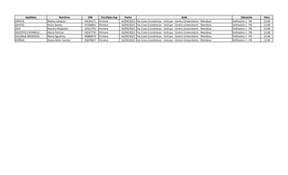Apellidos Nombres DNI Circ/Dpto Asp Fecha Sede Ubicación Hora
ZAPATA Matias Exequiel 36634171 Primera 16/09/2023 Fac Ccias Económicas - UnCuyo - Centro Universitario - Mendoza Anfiteatro 1 - PB 12:00
ZAPATA Rocio Selene 41596853 Primera 16/09/2023 Fac Ccias Económicas - UnCuyo - Centro Universitario - Mendoza Anfiteatro 1 - PB 12:00
ZAVI Romina Alejandra 32315754 Primera 16/09/2023 Fac Ccias Económicas - UnCuyo - Centro Universitario - Mendoza Anfiteatro 1 - PB 12:00
ZUCOTTO CICHINELLI María Patricia 18167733 Primera 16/09/2023 Fac Ccias Económicas - UnCuyo - Centro Universitario - Mendoza Anfiteatro 1 - PB 12:00
ZULOAGA MENDOZA Maria Agustina 40889670 Primera 16/09/2023 Fac Ccias Económicas - UnCuyo - Centro Universitario - Mendoza Anfiteatro 1 - PB 12:00
ZUÑIGA Gisela Nahir Vanina 35878007 Primera 16/09/2023 Fac Ccias Económicas - UnCuyo - Centro Universitario - Mendoza Anfiteatro 1 - PB 12:00
 