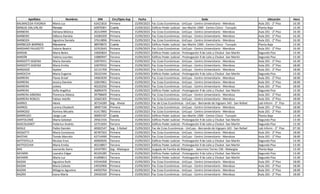 Apellidos Nombres DNI Circ/Dpto Asp Fecha Sede Ubicación Hora
BALMACEDA FEKONJA Maria Luz 42421816 Primera 15/09/2023 Fac Ccias Económicas - UnCuyo - Centro Universitario - Mendoza Aula 201 - 2° Piso 16:30
BANUS GALVALISI Renata 42975301 Cuarta 15/09/2023 Edificio Poder Judicial - San Martín 1900 - Centro Cívico - Tunuyán Planta Baja 13:30
BARBERA Adriana Mónica 26314999 Primera 15/09/2023 Fac Ccias Económicas - UnCuyo - Centro Universitario - Mendoza Aula 201 - 2° Piso 16:30
BARBERO Débora Daniela 34284209 Primera 15/09/2023 Fac Ccias Económicas - UnCuyo - Centro Universitario - Mendoza Aula 201 - 2° Piso 16:30
BARBOZA Agostina Daniela 37614896 Primera 15/09/2023 Fac Ccias Económicas - UnCuyo - Centro Universitario - Mendoza Aula 201 - 2° Piso 16:30
BARBOZA BARNES Macarena 38578672 Cuarta 15/09/2023 Edificio Poder Judicial - San Martín 1900 - Centro Cívico - Tunuyán Planta Baja 13:30
BARDARO PALAZETTI Valeria Beatriz 32352643 Primera 15/09/2023 Fac Ccias Económicas - UnCuyo - Centro Universitario - Mendoza Aula 201 - 2° Piso 16:30
BARDIN Maria Belen 33820824 Tercera 15/09/2023 Edificio Poder Judicial - Prolongación 9 de Julio y Chubut -San Martín Segundo Piso 13:30
BARDÍN Valeria Lourdes 33889947 Tercera 15/09/2023 Edificio Poder Judicial - Prolongación 9 de Julio y Chubut -San Martín Segundo Piso 13:30
BARDOTTI GIGENA Maria Daniela 32879551 Primera 15/09/2023 Fac Ccias Económicas - UnCuyo - Centro Universitario - Mendoza Aula 201 - 2° Piso 16:30
BARDOTTI GIGENA Maria Emilia 32879552 Primera 15/09/2023 Fac Ccias Económicas - UnCuyo - Centro Universitario - Mendoza Aula 201 - 2° Piso 18:00
BARGAZZI Ayelen 32131709 Primera 15/09/2023 Fac Ccias Económicas - UnCuyo - Centro Universitario - Mendoza Aula 201 - 2° Piso 18:00
BAROCCHI Maria Eugenia 29222344 Tercera 15/09/2023 Edificio Poder Judicial - Prolongación 9 de Julio y Chubut -San Martín Segundo Piso 13:30
BARRERA Flavia Grisel 34063039 Primera 15/09/2023 Fac Ccias Económicas - UnCuyo - Centro Universitario - Mendoza Aula 201 - 2° Piso 18:00
BARRERA Jessica Daniela 32819961 Primera 15/09/2023 Fac Ccias Económicas - UnCuyo - Centro Universitario - Mendoza Aula 201 - 2° Piso 18:00
BARRERA Julieta 40220250 Primera 15/09/2023 Fac Ccias Económicas - UnCuyo - Centro Universitario - Mendoza Aula 201 - 2° Piso 18:00
BARRERA Sofía Angélica 36890470 Tercera 15/09/2023 Edificio Poder Judicial - Prolongación 9 de Julio y Chubut -San Martín Segundo Piso 13:30
BARRERA ARBONA Florencia Aldana 39798609 Primera 15/09/2023 Fac Ccias Económicas - UnCuyo - Centro Universitario - Mendoza Aula 201 - 2° Piso 18:00
BARRERA ROBLES Fabian Adolfo 32665305 Primera 15/09/2023 Fac Ccias Económicas - UnCuyo - Centro Universitario - Mendoza Aula 201 - 2° Piso 18:00
BARRIO Alexis 30724289 Seg - Alvear 15/09/2023 Fac de Ccias Económicas - UnCuyo - Bernando de Irigoyen 343 - San Rafael Lab Inform - 3° Piso 10:30
BARROS Lorena Elisabeth 38907336 Primera 15/09/2023 Fac Ccias Económicas - UnCuyo - Centro Universitario - Mendoza Aula 201 - 2° Piso 18:00
BARROSO Romina Micaela 41417892 Primera 15/09/2023 Fac Ccias Económicas - UnCuyo - Centro Universitario - Mendoza Aula 201 - 2° Piso 18:00
BARROZO Jorge Luis 30653167 Cuarta 15/09/2023 Edificio Poder Judicial - San Martín 1900 - Centro Cívico - Tunuyán Planta Baja 13:30
BARTOLOMÉ María Soledad 29561556 Tercera 15/09/2023 Edificio Poder Judicial - Prolongación 9 de Julio y Chubut -San Martín Segundo Piso 13:30
BASCOUGNET Federico Andrés 32751693 Tercera 15/09/2023 Edificio Poder Judicial - Prolongación 9 de Julio y Chubut -San Martín Segundo Piso 13:30
BASILE Pablo Damián 40002547 Seg - S Rafael 15/09/2023 Fac de Ccias Económicas - UnCuyo - Bernando de Irigoyen 343 - San Rafael Lab Inform - 3° Piso 07:30
BASSOTTI María Constanza 40787503 Primera 15/09/2023 Fac Ccias Económicas - UnCuyo - Centro Universitario - Mendoza Aula 201 - 2° Piso 18:00
BASTIAS Tomás Marcelo 42714490 Primera 15/09/2023 Fac Ccias Económicas - UnCuyo - Centro Universitario - Mendoza Aula 201 - 2° Piso 18:00
BATTISTELLA Nicolas Enzo 40069026 Tercera 15/09/2023 Edificio Poder Judicial - Prolongación 9 de Julio y Chubut -San Martín Segundo Piso 13:30
BATTOCCHIA María Emilia 40218857 Tercera 15/09/2023 Edificio Poder Judicial - Prolongación 9 de Julio y Chubut -San Martín Segundo Piso 13:30
BAX Leonardo Dario 24347991 Seg - Malargue 15/09/2023 Juzgado de Familia de Malargüe - Saturnino Torres 136 - Malargüe Planta Baja 13:30
BAYARRI Leandro Edgar 40105285 Tercera 15/09/2023 Edificio Poder Judicial - Prolongación 9 de Julio y Chubut -San Martín Segundo Piso 13:30
BAYARRI María Luz 41699813 Tercera 15/09/2023 Edificio Poder Judicial - Prolongación 9 de Julio y Chubut -San Martín Segundo Piso 13:30
BAZAN Agustina Ruth 43544268 Primera 15/09/2023 Fac Ccias Económicas - UnCuyo - Centro Universitario - Mendoza Aula 201 - 2° Piso 18:00
BAZAN Maria Celeste 24932906 Primera 15/09/2023 Fac Ccias Económicas - UnCuyo - Centro Universitario - Mendoza Aula 201 - 2° Piso 18:00
BAZAN Milagros Agustina 44059764 Primera 15/09/2023 Fac Ccias Económicas - UnCuyo - Centro Universitario - Mendoza Aula 201 - 2° Piso 18:00
BAZÁN Ivana María 29420169 Primera 15/09/2023 Fac Ccias Económicas - UnCuyo - Centro Universitario - Mendoza Aula 201 - 2° Piso 18:00
 