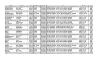 Apellidos Nombres DNI Circ/Dpto Asp Fecha Sede Ubicación Hora
BAZÁN AGUINAGA María Del Rosario 39235766 Primera 15/09/2023 Fac Ccias Económicas - UnCuyo - Centro Universitario - Mendoza Aula 201 - 2° Piso 18:00
BAZÁN AGUÍNAGA María Paula 39235767 Primera 15/09/2023 Fac Ccias Económicas - UnCuyo - Centro Universitario - Mendoza Aula 201 - 2° Piso 18:00
BÉCARES LAROCCA Daniel Alejandro 30536841 Primera 15/09/2023 Fac Ccias Económicas - UnCuyo - Centro Universitario - Mendoza Aula 201 - 2° Piso 18:00
BECERRA Agustina Alejandra 43750141 Primera 15/09/2023 Fac Ccias Económicas - UnCuyo - Centro Universitario - Mendoza Aula 201 - 2° Piso 18:00
BECERRA Rodolfo Adrian 31273760 Primera 15/09/2023 Fac Ccias Económicas - UnCuyo - Centro Universitario - Mendoza Aula 201 - 2° Piso 19:30
BECERRA DAUVERNÉ María Valentina 42244006 Seg - S Rafael 15/09/2023 Fac de Ccias Económicas - UnCuyo - Bernando de Irigoyen 343 - San Rafael Lab Inform - 3° Piso 07:30
BECERRA FERNÁNDEZ Lorena Jimena 34853998 Tercera 15/09/2023 Edificio Poder Judicial - Prolongación 9 de Julio y Chubut -San Martín Segundo Piso 13:30
BECERRA GAITAN Renzo Joan 37613700 Seg - S Rafael 15/09/2023 Fac de Ccias Económicas - UnCuyo - Bernando de Irigoyen 343 - San Rafael Lab Inform - 3° Piso 07:30
BECERRA NAZARETTO Priscila Karen 37964153 Primera 15/09/2023 Fac Ccias Económicas - UnCuyo - Centro Universitario - Mendoza Aula 201 - 2° Piso 19:30
BECERRA NOTTI Juan Pablo 43484751 Primera 15/09/2023 Fac Ccias Económicas - UnCuyo - Centro Universitario - Mendoza Aula 201 - 2° Piso 19:30
BECERRA NOTTI Luciana Sofia 42168384 Primera 15/09/2023 Fac Ccias Económicas - UnCuyo - Centro Universitario - Mendoza Aula 201 - 2° Piso 19:30
BEDATOU Magdalena 30368561 Primera 15/09/2023 Fac Ccias Económicas - UnCuyo - Centro Universitario - Mendoza Aula 201 - 2° Piso 19:30
BEHNCKE Agustín Emanuel 44011104 Primera 15/09/2023 Fac Ccias Económicas - UnCuyo - Centro Universitario - Mendoza Aula 201 - 2° Piso 19:30
BELLO MIRANDA Gabriela Anahí 32211958 Tercera 15/09/2023 Edificio Poder Judicial - Prolongación 9 de Julio y Chubut -San Martín Segundo Piso 13:30
BELMONTE Cecilia Mariela 29974405 Primera 15/09/2023 Fac Ccias Económicas - UnCuyo - Centro Universitario - Mendoza Aula 201 - 2° Piso 19:30
BELTRAME Daniela Nahir 37515669 Tercera 15/09/2023 Edificio Poder Judicial - Prolongación 9 de Julio y Chubut -San Martín Segundo Piso 13:30
BENEGAS Matias Federico 39678262 Tercera 15/09/2023 Edificio Poder Judicial - Prolongación 9 de Julio y Chubut -San Martín Segundo Piso 15:00
BENIMELE SURACI Cinthia Jimena 31084274 Primera 15/09/2023 Fac Ccias Económicas - UnCuyo - Centro Universitario - Mendoza Aula 201 - 2° Piso 19:30
BENINGAZA Lorena Alexandra 34627090 Primera 15/09/2023 Fac Ccias Económicas - UnCuyo - Centro Universitario - Mendoza Aula 201 - 2° Piso 19:30
BENITEZ Melisa Beatriz 37738765 Primera 15/09/2023 Fac Ccias Económicas - UnCuyo - Centro Universitario - Mendoza Aula 201 - 2° Piso 19:30
BENÍTEZ Carolina Ruth 29102362 Primera 15/09/2023 Fac Ccias Económicas - UnCuyo - Centro Universitario - Mendoza Aula 201 - 2° Piso 19:30
BERMEJILLO María Soledad 29617019 Primera 15/09/2023 Fac Ccias Económicas - UnCuyo - Centro Universitario - Mendoza Aula 201 - 2° Piso 19:30
BERMEJO Mariano Martín 31517298 Primera 15/09/2023 Fac Ccias Económicas - UnCuyo - Centro Universitario - Mendoza Aula 201 - 2° Piso 19:30
BERMEJO NOBERASCO María José 32316136 Primera 15/09/2023 Fac Ccias Económicas - UnCuyo - Centro Universitario - Mendoza Aula 201 - 2° Piso 19:30
BERMEJO PUGA Melina 32904221 Primera 15/09/2023 Fac Ccias Económicas - UnCuyo - Centro Universitario - Mendoza Aula 201 - 2° Piso 19:30
BERNABE ANDROSCHUK Tamara Nahir 38208193 Seg - S Rafael 15/09/2023 Fac de Ccias Económicas - UnCuyo - Bernando de Irigoyen 343 - San Rafael Lab Inform - 3° Piso 07:30
BERNARD Mariel 38415824 Primera 15/09/2023 Fac Ccias Económicas - UnCuyo - Centro Universitario - Mendoza Aula 201 - 2° Piso 19:30
BERNI Bruno Rodolfo 41417397 Primera 15/09/2023 Fac Ccias Económicas - UnCuyo - Centro Universitario - Mendoza Aula 201 - 2° Piso 19:30
BERRINO Franco 41787385 Primera 15/09/2023 Fac Ccias Económicas - UnCuyo - Centro Universitario - Mendoza Aula 201 - 2° Piso 19:30
BERRÍOS Evelin Florencia 41084779 Primera 15/09/2023 Fac Ccias Económicas - UnCuyo - Centro Universitario - Mendoza Aula 201 - 2° Piso 19:30
BERTANI María Macarena 39953734 Seg - S Rafael 15/09/2023 Fac de Ccias Económicas - UnCuyo - Bernando de Irigoyen 343 - San Rafael Lab Inform - 3° Piso 07:30
BERTARINI ARATA Antonella Aldana 41643154 Primera 16/09/2023 Fac Ccias Económicas - UnCuyo - Centro Universitario - Mendoza Aula 201 - 2° Piso 07:30
BERTOLINI Cecilia Vanesa 36629134 Seg - S Rafael 15/09/2023 Fac de Ccias Económicas - UnCuyo - Bernando de Irigoyen 343 - San Rafael Lab Inform - 3° Piso 07:30
BERTOLOTTI BARON Luciana 42064994 Primera 16/09/2023 Fac Ccias Económicas - UnCuyo - Centro Universitario - Mendoza Aula 201 - 2° Piso 07:30
BERTONI Maria Belen 31285706 Primera 16/09/2023 Fac Ccias Económicas - UnCuyo - Centro Universitario - Mendoza Aula 201 - 2° Piso 07:30
BERTRANOU Maria Gabriela 34756353 Primera 16/09/2023 Fac Ccias Económicas - UnCuyo - Centro Universitario - Mendoza Aula 201 - 2° Piso 07:30
BESSE Paola Ayelen 41004306 Primera 16/09/2023 Fac Ccias Económicas - UnCuyo - Centro Universitario - Mendoza Aula 201 - 2° Piso 07:30
 
