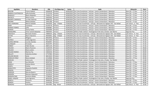 Apellidos Nombres DNI Circ/Dpto Asp Fecha Sede Ubicación Hora
BEUCAR Franco Gabriel 43638149 Primera 16/09/2023 Fac Ccias Económicas - UnCuyo - Centro Universitario - Mendoza Aula 201 - 2° Piso 07:30
BIANCHI CUATTROCCHI Sofía Antonella 37737470 Primera 16/09/2023 Fac Ccias Económicas - UnCuyo - Centro Universitario - Mendoza Aula 201 - 2° Piso 07:30
BIANUCCI Mario Alejandro 27903175 Primera 16/09/2023 Fac Ccias Económicas - UnCuyo - Centro Universitario - Mendoza Aula 201 - 2° Piso 07:30
BICOCCA Maria Lorena 24929202 Primera 16/09/2023 Fac Ccias Económicas - UnCuyo - Centro Universitario - Mendoza Aula 201 - 2° Piso 07:30
BIDARTE CARRASCO Luz Nair Gabriela 40890102 Primera 16/09/2023 Fac Ccias Económicas - UnCuyo - Centro Universitario - Mendoza Aula 201 - 2° Piso 07:30
BIEDMA Melisa Soledad 33461286 Primera 16/09/2023 Fac Ccias Económicas - UnCuyo - Centro Universitario - Mendoza Aula 201 - 2° Piso 07:30
BIELLI BONDINO Marina Soledad 34642020 Seg - S Rafael 15/09/2023 Fac de Ccias Económicas - UnCuyo - Bernando de Irigoyen 343 - San Rafael Lab Inform - 3° Piso 07:30
BIMA Constanza 41439176 Primera 16/09/2023 Fac Ccias Económicas - UnCuyo - Centro Universitario - Mendoza Aula 201 - 2° Piso 07:30
BIONDO TORRES Sofia 42083881 Primera 16/09/2023 Fac Ccias Económicas - UnCuyo - Centro Universitario - Mendoza Aula 201 - 2° Piso 07:30
BIORIZA Vanina Paola 32635094 Primera 16/09/2023 Fac Ccias Económicas - UnCuyo - Centro Universitario - Mendoza Aula 201 - 2° Piso 07:30
BISAGUIRRE Victor Leonel Sebastian 43829291 Tercera 15/09/2023 Edificio Poder Judicial - Prolongación 9 de Julio y Chubut -San Martín Segundo Piso 15:00
BISCEGLIA Bernardo Andres 24866633 Seg - S Rafael 15/09/2023 Fac de Ccias Económicas - UnCuyo - Bernando de Irigoyen 343 - San Rafael Lab Inform - 3° Piso 07:30
BITTAR Maria Valentina 40926001 Seg - S Rafael 15/09/2023 Fac de Ccias Económicas - UnCuyo - Bernando de Irigoyen 343 - San Rafael Lab Inform - 3° Piso 07:30
BITTI Milagros 40919042 Primera 16/09/2023 Fac Ccias Económicas - UnCuyo - Centro Universitario - Mendoza Aula 201 - 2° Piso 07:30
BLANCO Julieta Agustina 40271045 Primera 16/09/2023 Fac Ccias Económicas - UnCuyo - Centro Universitario - Mendoza Aula 201 - 2° Piso 07:30
BLANCO BRITOS Lourdes Daniela 40560957 Primera 16/09/2023 Fac Ccias Económicas - UnCuyo - Centro Universitario - Mendoza Aula 201 - 2° Piso 07:30
BLANQUER Fernanda 39235797 Primera 16/09/2023 Fac Ccias Económicas - UnCuyo - Centro Universitario - Mendoza Aula 201 - 2° Piso 07:30
BOBBIO Pablo Nicolas 28641144 Primera 16/09/2023 Fac Ccias Económicas - UnCuyo - Centro Universitario - Mendoza Aula 201 - 2° Piso 07:30
BOLADO Maria Florencia 31645370 Primera 16/09/2023 Fac Ccias Económicas - UnCuyo - Centro Universitario - Mendoza Aula 201 - 2° Piso 09:00
BOLADO Maria Julieta 31645371 Primera 16/09/2023 Fac Ccias Económicas - UnCuyo - Centro Universitario - Mendoza Aula 201 - 2° Piso 09:00
BOLADO MORICI Martina Paz 43830233 Primera 16/09/2023 Fac Ccias Económicas - UnCuyo - Centro Universitario - Mendoza Aula 201 - 2° Piso 09:00
BOLLATI Valentina Andrea 37737005 Primera 16/09/2023 Fac Ccias Económicas - UnCuyo - Centro Universitario - Mendoza Aula 201 - 2° Piso 09:00
BOLZAN MEJIAS Sonia 38415819 Primera 16/09/2023 Fac Ccias Económicas - UnCuyo - Centro Universitario - Mendoza Aula 201 - 2° Piso 09:00
BONAVIA PEREZ Maria Soledad 31518584 Primera 16/09/2023 Fac Ccias Económicas - UnCuyo - Centro Universitario - Mendoza Aula 201 - 2° Piso 09:00
BONCINI Carla Lucía 38334460 Tercera 15/09/2023 Edificio Poder Judicial - Prolongación 9 de Julio y Chubut -San Martín Segundo Piso 15:00
BOND Iara Michelle 40597341 Primera 16/09/2023 Fac Ccias Económicas - UnCuyo - Centro Universitario - Mendoza Aula 201 - 2° Piso 09:00
BONELLI Andrea Silvina 20932249 Primera 16/09/2023 Fac Ccias Económicas - UnCuyo - Centro Universitario - Mendoza Aula 201 - 2° Piso 09:00
BONFIL Cinthia 33233516 Primera 16/09/2023 Fac Ccias Económicas - UnCuyo - Centro Universitario - Mendoza Aula 201 - 2° Piso 09:00
BONICATTO Alejandro Rodolfo 18453525 Primera 16/09/2023 Fac Ccias Económicas - UnCuyo - Centro Universitario - Mendoza Aula 201 - 2° Piso 09:00
BORDIN Valentin 43118444 Primera 16/09/2023 Fac Ccias Económicas - UnCuyo - Centro Universitario - Mendoza Aula 201 - 2° Piso 09:00
BORDON Marcela Beatriz 35143702 Primera 16/09/2023 Fac Ccias Económicas - UnCuyo - Centro Universitario - Mendoza Aula 201 - 2° Piso 09:00
BORDÓN Mariana Alejandra 31432016 Primera 16/09/2023 Fac Ccias Económicas - UnCuyo - Centro Universitario - Mendoza Aula 201 - 2° Piso 09:00
BORDON DIAZ Verónica Gladys 27596394 Primera 16/09/2023 Fac Ccias Económicas - UnCuyo - Centro Universitario - Mendoza Aula 201 - 2° Piso 09:00
BOREL VAQUER Carla Agustina 40559783 Tercera 15/09/2023 Edificio Poder Judicial - Prolongación 9 de Julio y Chubut -San Martín Segundo Piso 15:00
BORELLI Florencia 39406528 Primera 16/09/2023 Fac Ccias Económicas - UnCuyo - Centro Universitario - Mendoza Aula 201 - 2° Piso 09:00
BORGHI Paulina 41643281 Primera 16/09/2023 Fac Ccias Económicas - UnCuyo - Centro Universitario - Mendoza Aula 201 - 2° Piso 09:00
BORIERO Carla Belen 35615002 Seg - Alvear 15/09/2023 Fac de Ccias Económicas - UnCuyo - Bernando de Irigoyen 343 - San Rafael Lab Inform - 3° Piso 10:30
 
