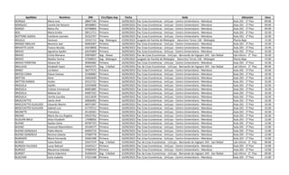 Apellidos Nombres DNI Circ/Dpto Asp Fecha Sede Ubicación Hora
BORQUE Maria Ines 28847190 Primera 16/09/2023 Fac Ccias Económicas - UnCuyo - Centro Universitario - Mendoza Aula 201 - 2° Piso 09:00
BORQUEZ Camila Del Rosario 38508803 Primera 16/09/2023 Fac Ccias Económicas - UnCuyo - Centro Universitario - Mendoza Aula 201 - 2° Piso 09:00
BORSOI Maria Pia 92708806 Primera 16/09/2023 Fac Ccias Económicas - UnCuyo - Centro Universitario - Mendoza Aula 201 - 2° Piso 09:00
BOS María Emilia 28511711 Primera 16/09/2023 Fac Ccias Económicas - UnCuyo - Centro Universitario - Mendoza Aula 201 - 2° Piso 10:30
BOTTONE GADEA Estefania Leonela 35552707 Primera 16/09/2023 Fac Ccias Económicas - UnCuyo - Centro Universitario - Mendoza Aula 201 - 2° Piso 10:30
BOUILLE Vanessa 19101712 Seg - Malargue 15/09/2023 Juzgado de Familia de Malargüe - Saturnino Torres 136 - Malargüe Planta Baja 13:30
BRANDI ABALLAY Berenice Jael 40002007 Primera 16/09/2023 Fac Ccias Económicas - UnCuyo - Centro Universitario - Mendoza Aula 201 - 2° Piso 10:30
BRAVETTI LEIVA Franco Nicolás 43418858 Primera 16/09/2023 Fac Ccias Económicas - UnCuyo - Centro Universitario - Mendoza Aula 201 - 2° Piso 10:30
BRAVO Agustina Ayelén 42670469 Primera 16/09/2023 Fac Ccias Económicas - UnCuyo - Centro Universitario - Mendoza Aula 201 - 2° Piso 10:30
BRAVO Cintia Mariana 35876097 Seg - Alvear 15/09/2023 Fac de Ccias Económicas - UnCuyo - Bernando de Irigoyen 343 - San Rafael Lab Inform - 3° Piso 10:30
BRAVO Natalia Yanina 37268915 Seg - Malargue 15/09/2023 Juzgado de Familia de Malargüe - Saturnino Torres 136 - Malargüe Planta Baja 15:00
BRAVO FERREYRA Silvana Sol 36964082 Primera 16/09/2023 Fac Ccias Económicas - UnCuyo - Centro Universitario - Mendoza Aula 201 - 2° Piso 10:30
BRILLAUD Elizabeth Sayin 34642375 Seg - S Rafael 15/09/2023 Fac de Ccias Económicas - UnCuyo - Bernando de Irigoyen 343 - San Rafael Lab Inform - 3° Piso 09:00
BRINO Lisi Belen 36277572 Primera 16/09/2023 Fac Ccias Económicas - UnCuyo - Centro Universitario - Mendoza Aula 201 - 2° Piso 10:30
BRITOS CORIA Eliana Vanesa 32368083 Primera 16/09/2023 Fac Ccias Económicas - UnCuyo - Centro Universitario - Mendoza Aula 201 - 2° Piso 10:30
BRITTOS Aime 33462699 Primera 16/09/2023 Fac Ccias Económicas - UnCuyo - Centro Universitario - Mendoza Aula 201 - 2° Piso 10:30
BRITTOS RAMOS Huilen 35515731 Primera 16/09/2023 Fac Ccias Económicas - UnCuyo - Centro Universitario - Mendoza Aula 201 - 2° Piso 10:30
BRIZUELA Adolfo 23259408 Primera 16/09/2023 Fac Ccias Económicas - UnCuyo - Centro Universitario - Mendoza Aula 201 - 2° Piso 10:30
BRIZUELA Cristian Emmanuel 40001885 Primera 16/09/2023 Fac Ccias Económicas - UnCuyo - Centro Universitario - Mendoza Aula 201 - 2° Piso 10:30
BRIZUELA Malena Sol 44907322 Primera 16/09/2023 Fac Ccias Económicas - UnCuyo - Centro Universitario - Mendoza Aula 201 - 2° Piso 10:30
BRIZUELA Yamila Lourdes 43213639 Primera 16/09/2023 Fac Ccias Económicas - UnCuyo - Centro Universitario - Mendoza Aula 201 - 2° Piso 10:30
BROCCHETTO Dante Ariel 30836092 Primera 16/09/2023 Fac Ccias Económicas - UnCuyo - Centro Universitario - Mendoza Aula 201 - 2° Piso 10:30
BROCCHETTO GUALERZI Eduardo Martín 40071097 Primera 16/09/2023 Fac Ccias Económicas - UnCuyo - Centro Universitario - Mendoza Aula 201 - 2° Piso 10:30
BROCCHETTO GUALERZI Gabriel Luis 41770712 Primera 16/09/2023 Fac Ccias Económicas - UnCuyo - Centro Universitario - Mendoza Aula 201 - 2° Piso 10:30
BRUNETTI Francesca 45140361 Primera 16/09/2023 Fac Ccias Económicas - UnCuyo - Centro Universitario - Mendoza Aula 201 - 2° Piso 10:30
BRUNO María De Los Ángeles 29425762 Primera 16/09/2023 Fac Ccias Económicas - UnCuyo - Centro Universitario - Mendoza Aula 201 - 2° Piso 10:30
BUDUÁN BRUZ Silvia Elizabeth 17098056 Primera 16/09/2023 Fac Ccias Económicas - UnCuyo - Centro Universitario - Mendoza Aula 201 - 2° Piso 12:00
BUENO Ayelen Daira 40787723 Primera 16/09/2023 Fac Ccias Económicas - UnCuyo - Centro Universitario - Mendoza Aula 201 - 2° Piso 12:00
BUENO Emanuel Maximiliano 35546577 Primera 16/09/2023 Fac Ccias Económicas - UnCuyo - Centro Universitario - Mendoza Aula 201 - 2° Piso 12:00
BUENO GONZALEZ Pablo Martín 40002719 Primera 16/09/2023 Fac Ccias Económicas - UnCuyo - Centro Universitario - Mendoza Aula 201 - 2° Piso 12:00
BUENO GONZÁLEZ Romina Celeste 37000778 Primera 16/09/2023 Fac Ccias Económicas - UnCuyo - Centro Universitario - Mendoza Aula 201 - 2° Piso 12:00
BUNADER María Fernanda 32665398 Primera 16/09/2023 Fac Ccias Económicas - UnCuyo - Centro Universitario - Mendoza Aula 201 - 2° Piso 12:00
BURGO Ivana Noemí 32427374 Seg - S Rafael 15/09/2023 Fac de Ccias Económicas - UnCuyo - Bernando de Irigoyen 343 - San Rafael Lab Inform - 3° Piso 09:00
BURGOA VILLEGAS Lucas Nahuel 31645317 Primera 16/09/2023 Fac Ccias Económicas - UnCuyo - Centro Universitario - Mendoza Aula 201 - 2° Piso 12:00
BURGOS Macarena Soledad 37000459 Primera 16/09/2023 Fac Ccias Económicas - UnCuyo - Centro Universitario - Mendoza Aula 201 - 2° Piso 12:00
BURNET Maria Valentina 41004434 Seg - S Rafael 15/09/2023 Fac de Ccias Económicas - UnCuyo - Bernando de Irigoyen 343 - San Rafael Lab Inform - 3° Piso 09:00
BUSCEME Carla Isabella 37615188 Primera 16/09/2023 Fac Ccias Económicas - UnCuyo - Centro Universitario - Mendoza Aula 201 - 2° Piso 12:00
 