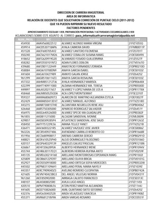 DIRECCION DE CARRERA MAGISTERIAL
                                   AREA DE INFORMATICA
        RELACIÓN DE DOCENTES QUE SOLICITARON CORRECIÓN DE PUNTAJE CICLO (2011-2012)
                       QUE YA PUEDEN IMPRIMIR SU NUEVO RESULTADO
                                   FACTORES PENDIENTES
        APROVECHAMIENTO ESCOLAR 1 VER, PREPARACIÓN PROFESIONAL Y ACTIVIDADES COCURRICULARES 2 VER
ACLARACIONES SOBRE ESTE ASUNTO     AL CORREO: paco_informatica@carreramagisterialpuebla.net
  NUM_PROG            RFC                               NOMBRE                              CCT
    454930    AAAV560822512         ALVAREZ ALONSO MARIA VIRGINI                      21FIZ1055Q
    459914    AACD530718AP6         AYALA CABRERA DAVID                               21FMB0011P
    451528    AACF6007054V2         ALVAREZ CANTERO FILOMENA                          21FZI3701T
    450240    AACS621017M26         ALVAREZ CEBALLOS SUSANA MARG                      21DES0049V
    418652    AAFG620919G20         ALVARADO FOSADO GUILLERMINA                       21FJZ5527F
    458282    AAFO550101NT2         ADAN FLORES ODILON                                21ETV0167O
    439680    AAFZ801122H49         ANASTACIO FERNANDEZ ZORAIDA                       21DPR0210O
    458084    AAGI610708DN9         ANAYA GARCIA ISABEL                               21DES0103Z
    441604    AAGJ610427989         AMAYO GALAN JORGE                                 21FIZ6425Z
    961299    AAGR5106114Z3         ANAYA GARCIA ROSALINA                             21DES0103Z
    457332    AAHM851212TJ6         AYALA HERNANDEZ MARISOL                           21DPR0648X
    422299    AAHT740911000         ALDANA HERNANDEZ MA. TERESA                       21EPR0500D
    449897    AALA5202176S7         ALVAREZ Y LOPEZ MARIA DE LOS A                    21DPR1778X
    458468    AALM850525GDA         ACA LOPEZ MONTSERRAT                              21FSE2210T
    959337    AAMA680609JT3         ALARCON DE MARTINO ALEJANDRA ESTELA               21DEF0027F
    452429    AAMA850413EV7         ALVAREZ MANUEL ALFONSO                            21FTV2518O
    443215    AANR730815TH0         ALCANTARA NEGRELLOS RENE ASU                      21DPB0406Z
    426468    AARS750305000         APARICIO RODRIGUEZ SALVADOR                       21FIZ6451Y
    456975    AASG640526000         ALVAREZ SPECIE MA GUADALUPE                       21EPR0382F
    961855    AASI811215000         ALCAZAR SANDOVAL IVONNE                           21EML0009I
    429857    AASS8309285P4         ATLATENCO SANDOVAL JOSE SAUD                      21DPR1263Z
    458450    AATY751229L56         ARANA TELLEZ YANET                                21FTV2521B
    436471    AAVJ6003221R5         ALVAREZ VAZQUEZ JOSE JAVIER                       21DES0086Z
    963226    AECR540927486         AVENDANO CARRILLO ROBERTO CO                      21DPR1668R
    451956    AECS680908817         ARENAS CABRERA SERGIO                             21DPB0291O
    448821    AEDF610525PH0         ALEJO DOMINGUEZ FILOGONIO                         21DST0106O
    420157    AEGP640329139         ANGELES GALVEZ PASCUAL                            21DPR1218N
    426867    AEHI72062895A         ALBERTO HERNANDEZ IRENE                           21DPR1094V
    455744    AEHR630117EQ1         ALBERDIN HERRERA RUFINA ANTO                      21DTV0259F
    445135    AEME630214168         ARELLANO MONTERROSAS ESPERANZA MARG               21EPR1502I
    425809    AEOB601229397         ARELLANO OLAYA BRICIA                             21DTV0101G
    452927    AEOS550918000         ARELLANO ORTEGA SOFIA MERCEDES                    21EPR0532W
    445502    AEPN8311096H1         ARELLANO PERAL MARIA NAYELY                       21FIZ1039Z
    443357    AERC790904DZ3         AVELINO ROMERO CLEOPATRA                          21DPB0742A
    421605    AEVN740423BG3         DEL ANGEL VILLEGAS NORMA                          21DTV0431Y
    961260    AICF850902000         ARRIAGA CALIXTO FRANCISCO                         21EES0313C
    448107    AILA5808025R0         AVILA LUGO ANGEL                                  21FIZ1145I
    420510    AIPM790808LF6         ATZIN PEREZ MARTHA ALEJANDRA                      21FIZ1144J
    441605    AIQS710826000         AMIL QUIXTIANO SIXTO SEFERINO                     21FIZ6425Z
    432376    AIVG630402S28         ARIZA VELAZQUEZ GRACIELA                          21DPR1908Z
    455371    AIVR681218V9A         ARIZA VARGAS ROSARIO                              21DCC0551F
 